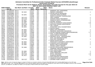 Admission Committee for Professional Under Graduate Medical Courses (ACPUGMEC),Gandhinagar
Government of Gujarat
Provisional Merit list for Medical, Dental, Homeopathy, Ayurvedic Courses For the year 2022-23
NEET UG-2022 BASED GENERAL MERIT LIST
USER IDNEET
Roll No
Gen Merit Cat Merit All India
Rank
NEET
Score
NEET
Percentile
Name Remark
38904 2214080185 05113 134104 442 92.38 KARNAVAT ZEEL SURESHBHAI
23394 2203020323 05114 SE-1843 134161 442 92.38 PARMAR CHIRAGBHAI -1
34380 2202020880 05115 134204 442 92.38 PATHAN AAFIYA NASIRKHAN
F
33079 2220020039 05117 SE-1845 134251 442 92.38 CHAUHAN HIREN DILIPBHAI -1
22973 2201170487 05118 134288 442 92.38 PANDYA DUSHYANT YOGESHKUMAR
34540 2209020194 05119 EW-1515 134319 442 92.38 YASH LOKWANI -1
25995 2208070674 05121 EW-1516 134372 442 92.38 JAJADIYA DHRUV PRAVINBHAI -1
21434 2213010346 05122 SE-1847 134378 442 92.38 DASADIYA PARTH JITENDRAKUMAR -1
21366 2205010445 05124 SE-1848 134489 441 92.33 JAYSWAL URVASHI -1
F
35767 2208100571 05128 SE-1851 134691 441 92.33 PIPALIYA DHARMIKTA SHAILESHBHAI -1-8
F
21257 2207040758 05129 EW-1518 134709 441 92.33 RAICHURA DHWANI KAMLESHBHAI -1
F
38707 2209010452 05130 SE-1852 134712 441 92.33 ZEEL CHAVDA -1
F
29355 2214010754 05132 SE-1854 134734 441 92.33 CHAUDHARY VIPUL RUGANATHBHAI -1
28412 2208060635 05133 134752 441 92.33 MAURYA ANJALI
F
28780 2203050060 05134 SE-1855 134813 441 92.33 BARAD DIYA SANJAYBHAI -1
F
20965 2203090249 05140 SE-1860 135070 441 92.33 MAKWANA YASHKUMAR SANJAYBHAI -1
20997 2201030530 05141 SE-1861 135088 441 92.33 PATHAN KAREENA KHANAM ABDULKADARKHAN -1-7
F
30290 2214020405 05144 EW-1521 135146 441 92.33 PATEL JULIBEN BHAVINKUMAR -1
F
26306 2207040130 05148 EW-1523 135198 441 92.33 UKANI SUMUKH GIRISHBHAI -1
33729 2223020096 05149 SE-1862 135230 441 92.33 PRAJAPATI AXITA JAGDISHKUMAR -1
F
28067 2201110139 05150 135289 441 92.33 PATEL VED BHAGAVATKUMAR
30725 2207040412 05152 EW-1524 135314 441 92.33 MEVA SMIT PRAVINBHAI -1
22087 2201070146 05153 135359 440 92.27 KRISHI HITESH PATEL
F
31001 2204060141 05155 SE-1863 135562 440 92.27 MAHESURIYA SIDDHARTH JIGNESHBHAI -1
39668 2203110160 05158 SE-1865 135750 440 92.27 DHARAJIYA ALPA DINESHBHAI -1
F
31914 2210010152 05159 SE-1866 135828 440 92.27 BHAGAT PARTH MUKESHBHAI -1
34361 2209030101 5160.5 135867 440 92.27 PATKARI SUMEET RANJEET
27849 2208090568 05161 SE-1868 135873 440 92.27 RATHOD MITALKUMARI NARENDRABHAI -1
F
29335 2203120112 05163 135921 440 92.27 GAMBHANI VARUN VINODBHAI
34009 2218040013 05164 135931 440 92.27 PATEL AARYA PARESHBHAI
F
22298 2213020262 05165 SE-1869 135965 440 92.27 VAGH SANGITABEN -1
F
37864 2203030502 05167 SE-1871 136039 440 92.27 GOSAI PARASGIRI VIPULGIRI -1
27999 2208040862 05168 EW-1526 136071 440 92.27 MITHIL SINGHANIA -1-8
30339 2201150027 05169 SE-1872 136089 440 92.27 MUNDHVA MAHESH -1
20632 2209050419 05170 136121 440 92.27 RATHI PREKSHA UMESHKUMAR
F
21703 2203020377 05171 136151 440 92.27 HARANIYA KHUSHI RASIKBHAI
F
21038 2201030555 05179 EW-1527 136330 440 92.27 DATWANI HONEY HARESH -1-7
F
Page 24 of 344
Note : (1) Your claim of reserved category is subject to finalize by competent authority of Gujarat State (2) Eligible PwD Candidate (3) Eligible for Only NRI Seats
(4) Eligible for NRI + GQ + MQ Seats (5) eligible for only reserved category seats & also eligible for Management quota seats and NRI Seats (6) Diu,Daman & DNH Candidate
(7) NHL Local (8) SMC Local (9) Only Eligible 15% AIQ Seats of BAMS & BHMS Self-Finaned Colleges
 