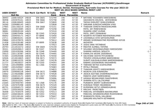 Admission Committee for Professional Under Graduate Medical Courses (ACPUGMEC),Gandhinagar
Government of Gujarat
Provisional Merit list for Medical, Dental, Homeopathy, Ayurvedic Courses For the year 2022-23
NEET UG-2022 BASED GENERAL MERIT LIST
USER IDNEET
Roll No
Gen Merit Cat Merit All India
Rank
NEET
Score
NEET
Percentile
Name Remark
38493 2208150024 14818 EW-3665 572749 190 67.50 BATHANI YESHABEN HARESHBHAI -1
F
36958 2203070161 14819 EW-3666 572758 190 67.50 VAGHASIYA KRUSHIL JAYESHBHAI -1
38116 2208100605 14820 EW-3667 572849 190 67.50 TADHA DHRUMIT SHAILESHBHAI -1
34260 2209080145 14821 572858 190 67.50 SANJANA SURESHCHANDRA VYAS
F
27965 2201160219 14823 EW-3668 573151 190 67.50 THAKKAR SHREYA MAHESHKUMAR -1
F
20861 2226010085 14824 ST-0897 573258 190 67.50 PATEL JAY MINESHBHAI -1
38481 2209020104 14825 573310 190 67.50 SHARMA VINIT KUMAR
37504 2208070496 14826 SE-5345 573420 190 67.50 PATEL JIMIT DIPAKBHAI -1
40642 2204050171 14827 ST-0898 573450 189 67.34 NISARTA HETVIBEN MAHENDRAKUMAR -1
F
23711 2208040241 14828 SE-5346 573597 189 67.34 LEKINWALA DIYA SATISHKUMAR -1
F
29866 2201070070 14829 573612 189 67.34 ANSARI SHIRINAKHTAR MOHAMMAD AIYUB
F
21458 2201030180 14830 ST-0899 573638 189 67.34 AKSHESH -1
36308 2204020688 14831 573923 189 67.34 JOSHI VANI YATINBHAI
F
20793 2212010272 14832 EW-3669 574159 189 67.34 MASTER SUMBUL FATEMA -1
F
39321 2202020813 14833 SE-5347 574436 189 67.34 SOLANKI KRISHNAKUMARI HARDIKSINH -1
F
25000 2201030266 14834 SE-5348 574449 189 67.34 SHARMA HARSHIL NISHITH -1-7
35615 2201130387 14835 SE-5349 574495 189 67.34 KAMALIYA KRUPA ZAVERBHAI -1
F
31565 2220020448 14836 EW-3670 574550 189 67.34 VACHHANI ISHITA PIYUSHBHAI -1
F
32926 2214010825 14837 EW-3671 574573 189 67.34 TRIVEDI VISHALKUMAR NARESHBHAI -1
38734 2208010235 14838 SC-1365 574578 189 67.34 SURATI KAUSHALKUMAR NARENDRABHAI -1
21777 2214020037 14839 SE-5350 574593 189 67.34 RABARI GOVINDBHAI RAGHABHAI -1
33726 2201090890 14840 SC-1366 574644 189 67.34 TABHANI NETRA VIJAYKUMAR -1
F
32087 2201020667 14841 574683 189 67.34 MITALI PRASAD
F
34300 2201120341 14842 574833 189 67.34 THAKKAR ASHITI HARSHADBHAI
F
29979 2209040228 14843 EW-3672 574888 189 67.34 NIORIYA JIYA KIRANSINH -1
F
33062 2219020080 14844 EW-3673 574928 189 67.34 JADEJA ADITIBA DHARMENDRASINH -1
F
38402 2204010171 14845 SC-1367 574954 189 67.34 PANDYA UDAY RAMESHBHAI -1
33777 2208080169 14846 ST-0900 574996 189 67.34 VASAVA NEHAKUMARI RAKESHBHAI -1
F
40441 2202010241 14847 575062 189 67.34 SHARMA RITU LALITKUMAR
F
23265 2207050783 14848 SC-1368 575176 189 67.34 PURABIYA JASMIT SUBHASHBHAI -1-5
27226 2207070398 14849 EW-3674 575329 189 67.34 KORINGA FENNY INDARBHAI -1
F
40731 2220040173 14850 EW-3675 575349 189 67.34 RUPAPARA HETVI HIMANSHUBHAI -1
F
37917 2205030030 14851 SE-5351 575398 189 67.34 MACHHI PRINCYBEN -1
F
36448 2217030579 14852 SE-5352 575513 189 67.34 PANCHAL DHYANIBEN NAVINKUMAR -1
F
40257 2206030635 14853 SE-5353 575533 189 67.34 PANCHAL DEVANSHKUMAR MUKESHBHAI -1
33147 2203100144 14854 SE-5354 575647 189 67.34 BHARADIYA PAYAL KALUBHAI -1
F
40507 2207010403 14855 575717 189 67.34 SANGANI KRUTARTH KETANBHAI
Page 240 of 344
Note : (1) Your claim of reserved category is subject to finalize by competent authority of Gujarat State (2) Eligible PwD Candidate (3) Eligible for Only NRI Seats
(4) Eligible for NRI + GQ + MQ Seats (5) eligible for only reserved category seats & also eligible for Management quota seats and NRI Seats (6) Diu,Daman & DNH Candidate
(7) NHL Local (8) SMC Local (9) Only Eligible 15% AIQ Seats of BAMS & BHMS Self-Finaned Colleges
 