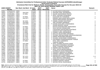 Admission Committee for Professional Under Graduate Medical Courses (ACPUGMEC),Gandhinagar
Government of Gujarat
Provisional Merit list for Medical, Dental, Homeopathy, Ayurvedic Courses For the year 2022-23
NEET UG-2022 BASED GENERAL MERIT LIST
USER IDNEET
Roll No
Gen Merit Cat Merit All India
Rank
NEET
Score
NEET
Percentile
Name Remark
24061 2230030318 14856 575795 189 67.34 SUTHAR NIDHI GOPALBHAI
F
39403 2213020113 14857 EW-3676 575800 189 67.34 VAGHANI HIRAL ARVINDBHAI -1
F
29783 2219010001 14858 ST-0901 575927 189 67.34 SALONI JAGDISHBHAI MODIYA -1
F
37854 2204030057 14859 575933 189 67.34 PATEL VISHVANI VISHNUBHAI
F
38577 2229020217 14860 ST-0902 575934 189 67.34 GALACHAR RAJ PUNJABHAI -1
37744 2215030232 14861 EW-3677 576026 189 67.34 RANGREJ ABULHASAN ABDULHAMID -1
40649 2203010350 14862 576027 189 67.34 JADEJA PRAHLADSINH RAVUBHA
23275 2203020240 14863 SE-5355 576105 189 67.34 HANANI JAHANVI ROHITBHAI -1
F
29053 2208150008 14864 EW-0000 576117 189 67.34 JANI VISHWAM SAMIRBHAI -1
30745 2228040073 14865 EW-3678 576188 189 67.34 SURANI ANJALIBEN JITENDRABHAI -1
F
21667 3110020265 14866 576203 189 67.34 SOHAM BHAVESH VADOR -9
32927 2217010733 14868 ST-0903 576345 189 67.34 RATHOD BHAVINKUMAR RAMESHBHAI -1
32501 2204020366 14869 SC-1369 576381 189 67.34 SHAH AAYUSH KIRANKUMAR -1
25783 2223030318 14870 SE-5357 576403 188 67.17 CHAUDHARI RISHVKUMAR ROHITBHAI -1
32106 2204040035 14871 ST-0904 576448 188 67.17 GARASIYA MEET RAMESHBHAI -1
37475 2204020658 14872 ST-0905 576498 188 67.17 KHARAD LAXMI JORSINGBHAI -1
F
27520 2203020288 14873 SE-5358 576669 188 67.17 BHALIYA SRUSHTIBEN DAMJIBHAI -1
F
24657 2202020716 14874 SE-5359 576825 188 67.17 SOLANKI SNEHAKUVARBA MAHESHKUMARSINH -1
F
34134 2206030336 14875 SE-5360 576892 188 67.17 RABARI MONIKABEN BABUBHAI -1
F
23208 2215030289 14876 SC-1370 576904 188 67.17 SOLANKI ISHAKUMARI CHAMPAKBHAI -1
F
35025 2208120008 14877 EW-3679 576943 188 67.17 KHEVNABEN DHARMENDRASINH THAKOR -1
F
23865 2226050004 14878 ST-0906 577008 188 67.17 PATEL SNEH SUMANBHAI -1
29415 2201030614 14879 577066 188 67.17 TAARUSH MADAN
34800 2208130302 14880 EW-3680 577142 188 67.17 PATEL DIYABEN KAUSHIK KUMAR -1
F
37180 2220020328 14881 SE-5361 577282 188 67.17 BALDANIYA DIPAKBHAI JENTIBHAI -1
30073 2201020006 14882 SC-1371 577321 188 67.17 ASHAL VIJAYBHAI MEGHAJIBHAI -1
32980 2218010382 14883 SC-1372 577344 188 67.17 PARMAR VANI PRAVINBHAI -1
F
36087 2206040290 14884 EW-3681 577347 188 67.17 PATEL GATHA NAVINCHANDRA -1
F
23187 2207070675 14885 EW-3682 577350 188 67.17 DHANKECHA KEVIN MANISHBHAI -1
33654 2214080155 14886 SE-5362 577408 188 67.17 PRAJAPATI NANDINI NITINBHAI -1
F
25880 2207070764 14887 SE-5363 577409 188 67.17 RAMANUJ HARSHVI MUKESHBHAI -1
F
36678 2219010751 14888 577420 188 67.17 GADARA ADITI PANKAJBHAI
F
31775 2213020230 14889 SC-1373 577423 188 67.17 RAKHASHIYA MANALI MANANDBHAI -1-5
F
25573 2219010598 14890 SE-5364 577462 188 67.17 JOSHI BRIJESH DINESHBHAI -1
21087 2207070229 14891 577790 188 67.17 GAMBHAVA VISHVA CHETANBHAI
F
32529 2220010409 14892 ST-0907 577831 188 67.17 KATARIA KASHISH VIKRAM -1
F
22755 2208100577 14893 SE-5365 577843 188 67.17 RATHOD PRIYAL MUKESHBHAI -1
F
Page 241 of 344
Note : (1) Your claim of reserved category is subject to finalize by competent authority of Gujarat State (2) Eligible PwD Candidate (3) Eligible for Only NRI Seats
(4) Eligible for NRI + GQ + MQ Seats (5) eligible for only reserved category seats & also eligible for Management quota seats and NRI Seats (6) Diu,Daman & DNH Candidate
(7) NHL Local (8) SMC Local (9) Only Eligible 15% AIQ Seats of BAMS & BHMS Self-Finaned Colleges
 