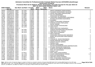 Admission Committee for Professional Under Graduate Medical Courses (ACPUGMEC),Gandhinagar
Government of Gujarat
Provisional Merit list for Medical, Dental, Homeopathy, Ayurvedic Courses For the year 2022-23
NEET UG-2022 BASED GENERAL MERIT LIST
USER IDNEET
Roll No
Gen Merit Cat Merit All India
Rank
NEET
Score
NEET
Percentile
Name Remark
36059 2203040359 14894 SE-5366 577854 188 67.17 VANIYA KARANBHAI MANSUKHBHAI -1
22023 2207040105 14896 SE-5367 577938 188 67.17 TALSANIYA RAJESHRIBEN HAKUBHAI -1
F
39614 2215040376 14897 EW-3683 577945 188 67.17 DAYMA PRACHIBEN MANISHKUMAR -1
F
31444 2209010125 14898 ST-0908 577960 188 67.17 KOLCHA SANJANABEN -1
F
33885 2208150159 14899 ST-0909 577970 188 67.17 CHAUDHARI DIP BABUBHAI -1
40138 2208130123 14900 ST-0910 577979 188 67.17 CHAUDHARI HEMANSHIBEN SURESHBHAI -1
F
25634 2203080049 14901 SE-5368 577989 188 67.17 JETHAVA NILESHBHAI BUDHABHAI -1-5
36561 2208150101 14902 EW-3684 578024 188 67.17 KRINABEN -1
F
32438 2226030464 14903 ST-0911 578044 188 67.17 GANVIT DIYAKUMARI DIPAKBHAI -1
F
30770 2208090097 14904 ST-0912 578090 188 67.17 KONKANI KHUSHI PRAFULBHAI -1
F
23305 2209100137 14905 SC-1374 578109 188 67.17 KAIVAL PARMAR -1
36123 2207060613 14906 EW-3685 578201 188 67.17 JOSHI DHVANI JAYESHKUMAR -1
F
32503 2214030218 14907 SC-1375 578279 188 67.17 JADAV FRUTI -1
F
21942 1901010145 14907.5 578280 188 67.17 YADAV ASHUTOSH RAMSARIKH
27523 2205020054 14908 SE-5369 578312 188 67.17 THAKOR SIDDHARAJSINH ARVINDSINH -1
20242 1901010207 14909 SC-1376 578423 188 67.17 PARIYAKAR SUJAL YOGESH -1
21126 2207070849 14910 SE-5370 578497 188 67.17 TANK ISHITA DIPAKBHAI -1
F
30055 2202010197 14911 578514 188 67.17 MIRZA MARIYAM
F
33215 2214060142 14912 SE-5371 578515 188 67.17 CHAUDHARI PARESHKUMAR NANJIBHAI -1
25743 2203090194 14913 SE-5372 578640 188 67.17 MOREE PRITESHKUMAR NAROTAMBHAI -1
37715 2207080222 14914 SE-5373 578671 188 67.17 NISHITA -1
F
23712 2207060004 14915 EW-3686 578789 188 67.17 CHIKHALIYA KRUPA PRAVINBHAI -1
F
32068 2213010360 14916 EW-3687 578805 188 67.17 KIKANI DARSHNA MATHURBHAI -1
F
38474 2215020620 14917 SE-5374 578811 188 67.17 KAYASTH KHUSHI GANESH -1
F
28274 2219010737 14918 SC-1377 578821 188 67.17 PARMAR SEJAL -1
F
37337 2214090113 14919 ST-0913 578903 188 67.17 RATHOD SANDHYABEN -1
F
21557 2224030126 14920 SE-5375 578907 188 67.17 SUTHAR MUHAMMEDMUHEEB SARFARAJHUSEN -1
34316 2220020008 14921 SE-5376 579063 188 67.17 JETHAVA YASHASVINI KANAIYALAL -1
F
28769 2217020025 14922 ST-0914 579398 187 67.00 GUNDIYA SACHINBHAI NARSUBHAI -1-5
27939 2226030403 14923 SE-5377 579502 187 67.00 PATEL MIT RAJESHBHAI -1
38760 2201100178 14924 579510 187 67.00 SHAIKH LIYA
F
28915 2210040379 14925 ST-0915 579617 187 67.00 PATEL AARJU SHAILESHBHAI -1
F
27238 2201060479 14926 SC-1378 579642 187 67.00 KHUSHI NARENDRABHAI PARMAR -1-9
F
37897 1801040328 14927 SE-5378 579705 187 67.00 AHIR RIYA MUKESHBHAI -1
F
22694 2220060239 14928 ST-0916 579830 187 67.00 GARCHAR VISHVA AJAYBHAI -1
F
31738 2226060123 14929 ST-0917 579850 187 67.00 PATEL DIYAKUMARI JASHVANTBHAI -1
F
29886 2209100062 14930 ST-0918 579914 187 67.00 NINAMA UNNATIBEN MASULBHAI -1
F
Page 242 of 344
Note : (1) Your claim of reserved category is subject to finalize by competent authority of Gujarat State (2) Eligible PwD Candidate (3) Eligible for Only NRI Seats
(4) Eligible for NRI + GQ + MQ Seats (5) eligible for only reserved category seats & also eligible for Management quota seats and NRI Seats (6) Diu,Daman & DNH Candidate
(7) NHL Local (8) SMC Local (9) Only Eligible 15% AIQ Seats of BAMS & BHMS Self-Finaned Colleges
 