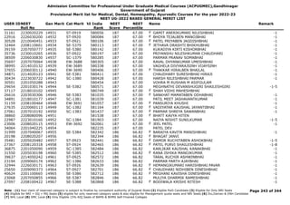 Admission Committee for Professional Under Graduate Medical Courses (ACPUGMEC),Gandhinagar
Government of Gujarat
Provisional Merit list for Medical, Dental, Homeopathy, Ayurvedic Courses For the year 2022-23
NEET UG-2022 BASED GENERAL MERIT LIST
USER IDNEET
Roll No
Gen Merit Cat Merit All India
Rank
NEET
Score
NEET
Percentile
Name Remark
31161 2230020229 14931 ST-0919 580056 187 67.00 GAMIT ANERIKUMARI NILESHBHAI -1
F
22916 2226030200 14932 ST-0920 580084 187 67.00 BHOYA TEJALBEN MANOJBHAI -1
F
30528 2210040451 14933 ST-0921 580106 187 67.00 PATEL PRIYABEN JAGDISHBHAI -1
F
32464 2208110601 14934 SE-5379 580113 187 67.00 JETHAVA DRASHTI BHIKHUBHAI -1
F
39159 2207050777 14935 SE-5380 580142 187 67.00 KUKADIYA KIRTI KISHORBHAI -1
35736 2230010265 14936 ST-0922 580197 187 67.00 PRIYANSHU NILESHKUMAR CHAUDHARI -1
38509 2206030830 14937 SC-1379 580285 187 67.00 PARMAR PRANAV SOMABHAI -1
35697 2207070064 14938 EW-3688 580305 187 67.00 RAVAL DHYANKUMAR UMESHBHAI -1
38995 2214010132 14939 EW-3689 580338 187 67.00 VAGHELA DIVYARAJSINH VIJAYSINH -1
37655 2206030112 14940 EW-3690 580406 187 67.00 THAKKAR HIRALBEN BHAILAL -1
F
34871 2214020123 14941 SE-5381 580411 187 67.00 CHAUDHARY SURESHBHAI HIRAJI -1
30434 2223030722 14942 SC-1380 580428 187 67.00 HARSH NILESHBHAI PARMAR -1
30501 2201050288 14943 580454 187 67.00 VOHRA M RUSHAN M ASIFGULAM
29654 2201030174 14944 SE-5382 580571 187 67.00 MEGHNATHI DEVANSHUGIRI SHAILESHGIRI -1-5
37117 2218010102 14945 580749 187 67.00 SHAH VIDHI MAHESHBHAI
F
26616 2203030306 14946 SE-5383 581035 187 67.00 SANKHAT MAMATABEN ODHABHAI -1
F
34891 2218010177 14947 SC-1381 581039 187 67.00 PATIL MEET JASHAVANTKUMAR -1
31159 2208100464 14948 EW-3691 581057 187 67.00 PANSURIYA KHUSHI -1
F
27635 2220060113 14949 SC-1382 581164 187 67.00 VADIYATAR KAUSHAL JAYANTIBHAI -1
F
27061 2207010192 14950 SC-1383 581437 187 67.00 PARMAR SHREYA SAWANBHAI -1
F
38860 2208080096 14951 581538 187 67.00 BHATT KAVYA HITEN
F
22987 2223010160 14952 SC-1384 581903 187 67.00 NAIYA NISHIT SUNILKUMAR -1-5
23006 2208020115 14953 EW-3692 582061 187 67.00 JEEL PATEL -1
F
34064 2201040225 14954 582235 187 67.00 PATEL DEV
31999 2207040067 14955 SE-5384 582342 186 66.82 BARAIYA KAVITA MANISHBHAI -1
F
20198 2208020207 14956 582344 186 66.82 BHAGAT JANVI
F
35481 2205020482 14957 ST-0923 582441 186 66.82 DAMOR RUCHITABEN ASHOKBHAI -1-5
F
27367 2208120318 14958 ST-0924 582465 186 66.82 PATEL PURVI SHAILESHBHAI -1-8
F
36875 2201050090 14959 SC-1385 582484 186 66.82 KARLIKAR KAUSHAL KANAKBHAI -1
31550 2205030198 14960 SE-5385 582512 186 66.82 RANA ISHIKA MANOJKUMAR -1
F
39637 2214050242 14961 ST-0925 582572 186 66.82 TARAL RUCHIR ASHWINBHAI -1
23194 2209060174 14962 SC-1386 582633 186 66.82 PARMAR PARTH AJAYBHAI -1
32944 2226030171 14963 ST-0926 582639 186 66.82 HEMANGIKUMARI HARISHBHAI PAVAR -1
F
25650 2209090373 14964 ST-0927 582701 186 66.82 CHAUDHARI NIDHIBEN DINESHBHAI -1
F
40624 2201100665 14965 SE-5386 582712 186 66.82 MEGHANI KAVISHA DINESHBHAI -1
F
23068 2207050855 14966 SE-5387 582846 186 66.82 MULIYA DHARMIK RAMESHBHAI -1
27097 2208100422 14967 SE-5388 582868 186 66.82 BODIWALA KRISHI RITESH -1
F
Page 243 of 344
Note : (1) Your claim of reserved category is subject to finalize by competent authority of Gujarat State (2) Eligible PwD Candidate (3) Eligible for Only NRI Seats
(4) Eligible for NRI + GQ + MQ Seats (5) eligible for only reserved category seats & also eligible for Management quota seats and NRI Seats (6) Diu,Daman & DNH Candidate
(7) NHL Local (8) SMC Local (9) Only Eligible 15% AIQ Seats of BAMS & BHMS Self-Finaned Colleges
 