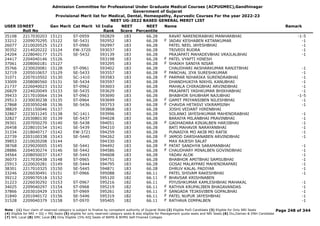 Admission Committee for Professional Under Graduate Medical Courses (ACPUGMEC),Gandhinagar
Government of Gujarat
Provisional Merit list for Medical, Dental, Homeopathy, Ayurvedic Courses For the year 2022-23
NEET UG-2022 BASED GENERAL MERIT LIST
USER IDNEET
Roll No
Gen Merit Cat Merit All India
Rank
NEET
Score
NEET
Percentile
Name Remark
35108 2217030203 15121 ST-0959 592829 183 66.28 RAVAT NARENDRABHAI MANHARBHAI -1-5
33212 2209070295 15122 SE-5431 592952 183 66.28 JADAV KESHABEN KETANKUMAR -1
F
26077 2210020525 15123 ST-0960 592997 183 66.28 PATEL NEEL JAYESHBHAI -1
30352 2214020222 15124 EW-3720 593037 183 66.28 TRIVEDI RUDRA -1
24204 2228040177 15125 SE-5432 593139 183 66.28 PRAJAPATI MAHADEVBHAI VRAJLALBHAI -1
24417 2204040146 15126 593198 183 66.28 PATEL VYAPTI HINESH
F
37061 2208060181 15127 593295 183 66.28 SHAIKH SANIYA NISAR
F
35766 2230020081 15128 ST-0961 593402 183 66.28 CHAUDHARI AKSHARKUMAR RANJITBHAI -1
32719 2205010657 15129 SE-5433 593557 183 66.28 PANCHAL JIYA SURESHKUMAR -1
F
31071 2207010502 15130 SC-1410 593583 183 66.28 PARMAR NIHARIKA SURENDRABHAI -1
F
33009 2208080560 15131 SE-5434 593597 183 66.28 DHANDHUKIYA NIKHIL KANUBHAI -1
21737 2226040023 15132 ST-0962 593603 183 66.28 MAHALA CHIRAGBHAI ARVINDBHAI -1
26829 2224020049 15133 SE-5435 593629 183 66.28 PRAJAPATI YASHKUMAR BHIKHABHAI -1
39433 2217010064 15134 ST-0963 593690 183 66.28 BHABHOR SHUBHAM NAJUBHAI -1-5
29513 2230030238 15135 ST-0964 593699 183 66.28 GAMIT PRIYANSIBEN NILESHBHAI -1
F
27868 2203050248 15136 SE-5436 593753 183 66.28 CHAVDA HETASVI VIKRAMSINH -1
F
38829 2201150046 15137 593868 183 66.28 JOSHI VEDANT HIRENBHAI
32867 2223031245 15138 SC-1411 593996 183 66.28 SOLANKI JAYESHKUMAR MAHENDRABHAI -1
32827 2203080130 15139 SE-5437 594028 183 66.28 BARAIYA MILANBHAI PRAVINBHAI -1
39301 2207050270 15140 SE-5438 594051 183 66.28 GADHADARA KINJALBEN HARJIBHAI -1
F
26458 2228010154 15141 SE-5439 594210 183 66.28 BATI MAHAVIR NARAYANBHAI -1
31334 2218040717 15142 EW-3721 594259 183 66.28 PUNASIYA MO AKIB MO RAFIK -1
22739 2203100338 15143 SE-5440 594262 183 66.28 JAMOD DARSHANABEN ARVINDBHAI -1
F
39853 2210020208 15144 594330 183 66.28 MAX RAJESH SALAT
38768 2229020005 15145 SE-5441 594492 183 66.28 PATAT SANDHYA SARAMANBHAI -1
F
28886 2204030274 15146 SE-5442 594586 183 66.28 CHAUDHARY MINALBEN GOVINDBHAI -1
F
34564 2208050037 15147 SE-5443 594608 183 66.28 YADAV ALOK -1
36073 2217030438 15148 ST-0965 594751 183 66.28 BHABHOR AMITBHAI SAMSUBHAI -1
25913 2220020281 15149 SE-5444 594795 183 66.28 GOSAI MALAYPARI MAHENDRAPARI -1
38301 2217010325 15150 SE-5445 594871 183 66.28 DHRUV KALAL PADIYAR -1
33246 2226030491 15151 ST-0966 595088 182 66.11 PATEL SHIVAM RAKESHBHAI -1
39212 2209070518 15152 595120 182 66.11 BHAVSAR KRISHNABEN
F
31223 2226030292 15153 ST-0967 595216 182 66.11 PIYUSHKUMAR KAMLESHBHAI MAHAKAL -1
34025 2209040297 15154 ST-0968 595219 182 66.11 RATHVA KRUPALIBEN BHAGAVANDAS -1
F
37866 2203010429 15155 ST-0969 595261 182 66.11 SANGADA TEJASVIBEN GOPALBHAI -1
F
31840 2201040172 15156 SE-5446 595319 182 66.11 PATEL NUPUR JAYESHBHAI -1
F
31528 2209040379 15158 ST-0970 595405 182 66.11 RATHAVA DIMPALBEN -1
F
Page 248 of 344
Note : (1) Your claim of reserved category is subject to finalize by competent authority of Gujarat State (2) Eligible PwD Candidate (3) Eligible for Only NRI Seats
(4) Eligible for NRI + GQ + MQ Seats (5) eligible for only reserved category seats & also eligible for Management quota seats and NRI Seats (6) Diu,Daman & DNH Candidate
(7) NHL Local (8) SMC Local (9) Only Eligible 15% AIQ Seats of BAMS & BHMS Self-Finaned Colleges
 