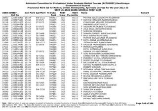 Admission Committee for Professional Under Graduate Medical Courses (ACPUGMEC),Gandhinagar
Government of Gujarat
Provisional Merit list for Medical, Dental, Homeopathy, Ayurvedic Courses For the year 2022-23
NEET UG-2022 BASED GENERAL MERIT LIST
USER IDNEET
Roll No
Gen Merit Cat Merit All India
Rank
NEET
Score
NEET
Percentile
Name Remark
28663 2215030300 15159 EW-3722 595413 182 66.11 PATHAN AZAZ SIDDIKKHA KESARKHA -1
21428 2209070394 15160 ST-0971 595415 182 66.11 RATHVA HIRALBEN NARENDRABHAI -1
F
30118 2230020370 15161 ST-0972 595616 182 66.11 CHAUDHARI KASHYAP DIPAKBHAI -1
37810 2201080708 15162 595627 182 66.11 HARWANI AADITYA DILIP
35547 2210040282 15163 ST-0973 595666 182 66.11 VAGHERA MITALBEN YUVRAJBHAI -1
F
30199 2209060438 15164 SE-5447 595704 182 66.11 ZALA ANJALI DHARMESHBHAI -1
F
33330 1801030118 15165 595885 182 66.11 SHERENA MEKWAN
F
31333 2205010083 15166 SE-5448 596015 182 66.11 SHARMA GAYATRI MAHESHKUMAR -1
F
24635 2202030593 15167 SE-5449 596021 182 66.11 BHOI SUHANI ROHITBHAI -1
F
25287 2204060172 15168 SC-1412 596044 182 66.11 PARMAR RAHULKUMAR ARJUNBHAI -1
28713 2208090612 15169 SE-5450 596074 182 66.11 PATEL DIGNA NARENDRABHAI -1
F
33568 2201150232 15170 EW-3723 596110 182 66.11 JOGANI PRINCE RAKESHBHAI -1
35850 2201170040 15171 ST-0974 596164 182 66.11 VAGADIA PRIYANSIBEN ASHOKBHAI -1
F
27611 2201110197 15172 596226 182 66.11 MEMON AAMIRABEN
F
30752 2212020166 15173 596380 182 66.11 PATEL JEETKUMAR SUNILBHAI
22214 2208140189 15174 ST-0975 596398 182 66.11 VASAVA JAY ASHVINBHAI -1
34691 2209090095 15175 596477 182 66.11 SONI ROSHNIBEN JAIMINKUMAR
F
23672 2214020338 15176 SE-5451 596551 182 66.11 LIMBACHIYA ADITYABHAI RAMESHBHAI -1
38648 2218030155 15177 SE-5452 596648 182 66.11 PRAJAPATI UJJVAL RAJESHKUMAR -1
F
23717 2201100409 15178 SE-5453 596667 182 66.11 MISTRY DHRUVI PIYUSHBHAI -1
F
28138 2208140130 15179 SE-5454 596865 182 66.11 BALDANIYA MITAL JITENDRABHAI -1
F
26126 2206030327 15180 EW-3724 597011 182 66.11 RATHOD NARENDRASINH GOPALJI -1
22344 2201080432 15181 597021 182 66.11 PANDEY SHIVANG
33222 2220030130 15182 EW-3725 597111 182 66.11 BOGHARA YASHA DINESHKUMAR -1
F
36030 2206030149 15183 EW-3726 597119 182 66.11 RAVAL VAIBHAV HITENDRAKUMAR -1
36083 2223030664 15184 SC-1413 597128 182 66.11 PATEL DIGISHA MANOJKUMAR -1
F
28895 2213010442 15185 EW-3727 597141 182 66.11 BHUVA DEVANSHI LALJIBHAI -1
F
40603 2219010710 15187 SC-1414 597289 182 66.11 MAKVANA AARTIBEN TEJABHAI -1
F
27505 2201050334 15188 597326 182 66.11 VRAJ
24287 2208130157 15189 SE-5455 597386 182 66.11 RAJ MITESHKUMAR MODI -1
37904 2204030458 15190 SC-1415 597408 182 66.11 PARMAR KEYURKUMAR RASIKBHAI -1
27890 2223020155 15191 597449 182 66.11 SONI KISHAN RAJESHKUMAR
40216 2209030138 15192 EW-3728 597800 182 66.11 SHAH JIYA KAVISH -1
F
36090 2207040270 15193 597811 182 66.11 PANCHOTIYA SNEHA
F
28351 2207080108 15194 597854 182 66.11 AGOLA CHARMY JAYESH
F
24933 2201150492 15195 SE-5456 597934 182 66.11 PATHAN SANIYABANU -1
F
37526 2220010414 15196 SE-5457 598101 181 65.93 PATHAK VASU HARESHBHAI -1
Page 249 of 344
Note : (1) Your claim of reserved category is subject to finalize by competent authority of Gujarat State (2) Eligible PwD Candidate (3) Eligible for Only NRI Seats
(4) Eligible for NRI + GQ + MQ Seats (5) eligible for only reserved category seats & also eligible for Management quota seats and NRI Seats (6) Diu,Daman & DNH Candidate
(7) NHL Local (8) SMC Local (9) Only Eligible 15% AIQ Seats of BAMS & BHMS Self-Finaned Colleges
 