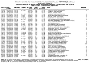 Admission Committee for Professional Under Graduate Medical Courses (ACPUGMEC),Gandhinagar
Government of Gujarat
Provisional Merit list for Medical, Dental, Homeopathy, Ayurvedic Courses For the year 2022-23
NEET UG-2022 BASED GENERAL MERIT LIST
USER IDNEET
Roll No
Gen Merit Cat Merit All India
Rank
NEET
Score
NEET
Percentile
Name Remark
32721 2229010549 15271 SE-5480 603682 180 65.71 GADHIYA RAHUL KISHORBHAI -1
34774 2206010132 15272 603709 180 65.71 THAKKAR SHREYA ASHOK
F
32570 2217010177 15273 603781 180 65.71 MISHRA SHIVOM REENA
39065 2204060211 15274 SC-1423 603795 180 65.71 KADIKAR MAN VASANTKUMAR -1
34120 2203080107 15275 ST-0992 603830 180 65.71 NISARTA MILANKUMAR SURESHBHAI -1
29078 2230010173 15276 ST-0993 603881 180 65.71 KOKANI KINJAL JIVRAJBHAI -1
F
22105 2220050048 15277 EW-3745 603919 180 65.71 TOLIYA MAHEK YOGESHBHAI -1
F
27540 2220040145 15278 SC-1424 604028 180 65.71 MAKWANA BRIJESHKUMAR MANOJBHAI -1
25951 2208050150 15279 604052 180 65.71 MAKRANI MOHAMMED UVES MOHAMMED SADIK
31294 2215030133 15281 ST-0994 604246 180 65.71 VALVI PUNIT VASANTBHAI -1
38735 2203130132 15282 SE-5481 604261 180 65.71 UDAYBHAI KATARIYA -1
34473 2228010133 15283 SE-5482 604289 180 65.71 SANGHANI POOJA JAYESHBHAI -1
F
36025 2226030121 15284 SC-1425 604373 180 65.71 RATHOD CHARMY BALVANTRAI -1
F
36815 2214060146 15285 EW-3746 604446 180 65.71 CHAUHAN ANIRUDDHSINH MAKHUSINH -1
23661 2204050142 15286 EW-3747 604488 180 65.71 KHOKHANI TRUSHIT JAYESHBHAI -1
35194 2203030043 15287 SE-5483 604512 180 65.71 PRABTANI PURVA PARESHBHAI -1
F
24483 2209040613 15288 604777 180 65.71 PUROHIT VARSHIL
36545 2207050081 15289 EW-3748 604837 180 65.71 SIPAI MAHERAH USMAN -1
F
34637 2208150157 15290 EW-3749 605005 179 65.54 KAKADIYA PRINCEKUMAR GORDHANBHAI -1
22543 2217010319 15291 ST-0995 605046 179 65.54 PARMAR CHANDRASING -1
33277 2208110048 15292 ST-0996 605066 179 65.54 GAMIT GAYATRIKUMARI GOVINDBHAI -1
F
23694 2215020416 15293 605075 179 65.54 MANSURI NAZRIN ABDUL AZIZ
F
38584 2201100431 15294 SC-1426 605169 179 65.54 PARMAR DISHA MANUBHAI -1
F
33126 2203050285 15295 SE-5484 605180 179 65.54 TAGARYA NITABEN SURESHBHAI -1
F
37068 2205010914 15296 ST-0997 605241 179 65.54 RAJAT VANDANKUMAR KISHORSINH -1
33135 2217010002 15297 SE-5485 605394 179 65.54 GOSWAMI JHANVI SANJAYKUMAR -1
F
33951 2206030500 15298 SE-5486 605426 179 65.54 SADHU TUSHARBHAI KETANBHAI -1-5
38857 2215020439 15299 605454 179 65.54 BADEM SAYMA ILYASBHAI
F
32312 2224020298 15300 EW-3750 605463 179 65.54 PATEL ARCHIBEN ASHVINBHAI -1
F
33341 2217010551 15301 ST-0998 605525 179 65.54 RATHOD ANISHKUMAR UDESINH -1
24125 2208080440 15302 EW-3751 605579 179 65.54 VAGHANI KHUSHI MUKESHBHAI -1
F
26339 2207040160 15303 SE-5487 605582 179 65.54 GONDALIYA HEMANGI HARSHADBHAI -1
F
31199 2208070202 15304 EW-3752 605593 179 65.54 DOBARIYA NIDHI ASHVINBHAI -1
F
30878 2204010434 15305 ST-0999 605634 179 65.54 GAMIT DHRUVI RAKESHBHAI -1
F
21702 2209010169 15305.5 605783 179 65.54 ADITYA DAS -9
30756 2213010242 15306 SE-5488 605932 179 65.54 FORAM BHARATBHAI GANGAJALIYA -1
F
20922 2209020337 15307 606012 179 65.54 ADITYA HARISHCHANDRABABU
Page 252 of 344
Note : (1) Your claim of reserved category is subject to finalize by competent authority of Gujarat State (2) Eligible PwD Candidate (3) Eligible for Only NRI Seats
(4) Eligible for NRI + GQ + MQ Seats (5) eligible for only reserved category seats & also eligible for Management quota seats and NRI Seats (6) Diu,Daman & DNH Candidate
(7) NHL Local (8) SMC Local (9) Only Eligible 15% AIQ Seats of BAMS & BHMS Self-Finaned Colleges
 