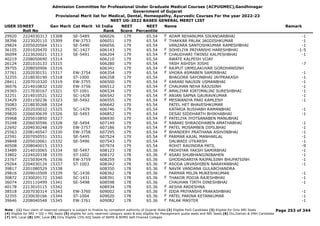Admission Committee for Professional Under Graduate Medical Courses (ACPUGMEC),Gandhinagar
Government of Gujarat
Provisional Merit list for Medical, Dental, Homeopathy, Ayurvedic Courses For the year 2022-23
NEET UG-2022 BASED GENERAL MERIT LIST
USER IDNEET
Roll No
Gen Merit Cat Merit All India
Rank
NEET
Score
NEET
Percentile
Name Remark
29920 2224030313 15308 SE-5489 606026 179 65.54 ADAM REHANUMA SIKANDARBHAI -1
F
38396 2223020110 15309 EW-3753 606051 179 65.54 THAKKAR PALAK JAGDISHKUMAR -1
F
29824 2205020564 15311 SE-5490 606056 179 65.54 VANZARA SANTOSHKUMAR RAMESHBHAI -1
36105 2201020470 15312 SC-1427 606143 179 65.54 SOHELIYA PRIYANSHI HARESHBHAI -1-5
F
36094 2223020021 15313 SE-5491 606204 179 65.54 CHAUDHARI TWINSI KALPESHBHAI -1
F
40219 2208050690 15314 606210 179 65.54 AWATE KALPESH VIJAY
26124 2201010133 15315 606280 179 65.54 YASH ASHISH JOSHI -7
39755 2208050906 15316 606341 179 65.54 RAJPUT URMILAKUVAR GORDHANSINH
F
37761 2202030151 15317 EW-3754 606354 179 65.54 VHORA ASMABEN SAMIRBHAI -1
F
32255 2218030190 15318 ST-1000 606358 179 65.54 BHAGORA SAYONBHAI JAYPRAKASH -1
28411 2207010320 15319 EW-3755 606500 179 65.54 KARANI NAUSIN USMANBHAI -1
F
36076 2214010832 15320 EW-3756 606512 179 65.54 CHAUHAN NEHA RAJUSINH -1
F
29365 2217030167 15321 ST-1001 606534 179 65.54 AMALIYAR KIRTIMALINI SURESHBHAI -1
F
32251 2214010521 15322 SC-1428 606542 179 65.54 ANJAN SAPNA GAURAVKUMAR -1
F
33429 2201150236 15323 SE-5492 606555 179 65.54 MESWANIYA PARI KAMLESH -1
F
35083 2218030268 15324 606642 179 65.54 PATEL HET BHAVESHKUMAR
39295 2202020032 15325 SC-1429 606746 179 65.54 KATARIA RUSHABH RAMANBHAI -1
39820 2206030639 15326 SE-5493 606852 179 65.54 DESAI SIDDHARTH BHIKHABHAI -1
35968 2205010850 15327 606930 179 65.54 PATELIYA JYOTSANABEN MANUBHAI
F
35248 2206030596 15328 SE-5494 607149 179 65.54 RABARI SHRADDHABEN AMATHABHAI -1
F
22692 2204030248 15329 EW-3757 607186 179 65.54 PATEL MOSAMBEN DIPILBHAI -1
F
25563 2208140547 15330 EW-3758 607295 179 65.54 BHANDERY PRATHANA ASHVINBHAI -1
F
22591 2207050551 15331 SE-5495 607524 179 65.54 PARMAR KAJAL MANHARLAL -1
F
39848 2205010061 15332 SE-5496 607543 179 65.54 DALWADI UTKARSH -1
40508 2208040015 15333 607974 179 65.54 ROHIT RAVINDRA PATIL -9
33489 2214010065 15334 SE-5497 608123 178 65.36 PADHIYAR YAKSH SAMIRBHAI -1
33802 2224020338 15335 ST-1002 608172 178 65.36 ASARI SHUBHANGINIBAHEN -1
F
23767 2215030476 15336 EW-3759 608259 178 65.36 GHODADARIYA RAJPALSINH BHUPATSINH -1
29264 2204030124 15337 ST-1003 608342 178 65.36 ASODA URVASHIBEN NARAYANBHAI -1
F
39817 2201080529 15338 608350 178 65.36 NAVIK VANDANA GULABCHANDRA
F
29816 2209010509 15339 SC-1430 608362 178 65.36 PARMAR MILIN MUKESHKUMAR -1
30872 2230020172 15340 SC-1431 608391 178 65.36 THAKOR POOJA RAJESHBHAI -1
F
36074 2201110499 15341 SE-5498 608598 178 65.36 CHAUHAN TIRTH DINESHBHAI -1
40178 2213010115 15342 608934 178 65.36 AESHA ARDESHNA
F
38518 2207030314 15343 EW-3760 609002 178 65.36 IDDA PRIYANSHI PRAKASHBHAI -1
F
32355 2230030166 15344 ST-1004 609020 178 65.36 PATEL PARINA KETANKUMAR -1
F
39646 2208040548 15345 EW-3761 609082 178 65.36 PALAK MASTER -1
F
Page 253 of 344
Note : (1) Your claim of reserved category is subject to finalize by competent authority of Gujarat State (2) Eligible PwD Candidate (3) Eligible for Only NRI Seats
(4) Eligible for NRI + GQ + MQ Seats (5) eligible for only reserved category seats & also eligible for Management quota seats and NRI Seats (6) Diu,Daman & DNH Candidate
(7) NHL Local (8) SMC Local (9) Only Eligible 15% AIQ Seats of BAMS & BHMS Self-Finaned Colleges
 