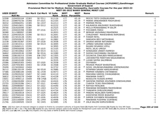 Admission Committee for Professional Under Graduate Medical Courses (ACPUGMEC),Gandhinagar
Government of Gujarat
Provisional Merit list for Medical, Dental, Homeopathy, Ayurvedic Courses For the year 2022-23
NEET UG-2022 BASED GENERAL MERIT LIST
USER IDNEET
Roll No
Gen Merit Cat Merit All India
Rank
NEET
Score
NEET
Percentile
Name Remark
32508 2204050164 15383 SE-5511 612126 177 65.18 MOCHI TIRTH DHIRAJKUMAR -1
30110 2208070230 15384 ST-1015 612165 177 65.18 PAWAR VANDANABEN MADHUBHAI -1
F
36532 2209060451 15385 SC-1437 612213 177 65.18 PARMAR PRIYAL -1
F
23552 2204010651 15386 SE-5512 612232 177 65.18 KALAVADIA ANUSHREE MUKESHBHAI -1
F
29766 2202020590 15387 612525 177 65.18 MOLLA MONIKABANU M SALIM
F
28531 2204020398 15388 ST-1016 612571 177 65.18 POOJABEN PARGI -1
F
36580 3112380097 15389 612653 177 65.18 NERKAR VAISHNAVI MAHENDRA -9
F
35910 2204030535 15390 SE-5513 612691 177 65.18 CHAUDHARY MAHESHBHAI RAMJIBHAI -1
36380 2215010128 15391 612824 177 65.18 FORAM PATEL
F
37603 2205020670 15392 ST-1017 612882 177 65.18 SANGADA BRIJ SATISHBHAI -1
32338 2208150387 15393 ST-1018 613058 177 65.18 VASAVA ARENA NATVARBHAI -1
F
22219 2219010311 15394 SE-5514 613094 177 65.18 LIMBAD SANJANA SANJAY -1
F
24080 2226060121 15395 613095 177 65.18 RAJANI DEVANSH VIPUL
20064 2209050048 15396 ST-1019 613105 177 65.18 PATEL JALAJ UMESH -1
24622 2219010062 15397 SE-5515 613121 177 65.18 SONAGARA UNNATI RAMESH -1
F
36842 2205020530 15398 SE-5516 613280 177 65.18 SHEIKH RAJIYABANU INUSBHAI -1
F
36486 2208100310 15399 EW-3767 613305 177 65.18 GOLAKIYA ZINALBEN MANSUKHBHAI -1
F
39998 2220010346 15400 SE-5517 613396 177 65.18 LAKHANOTRA MANTHAN NAGAJANBHAI -1
40186 2224010189 15401 613535 177 65.18 LUHAR SAYMA SALIMBHAI
F
25586 2208020305 15402 ST-1020 613558 177 65.18 DIVYANSH -1
29205 2207050383 15403 SC-1438 613568 177 65.18 MEVADA PRADIP BHARATBHAI -1
35490 2215020042 15404 613732 177 65.18 GOHIL VRUNDAKUNWARBA VIRENDRASINH
F
36712 2208120159 15405 SE-5518 613986 177 65.18 SITAPARA SAVAN HARSUKHBHAI -1
37386 2203080184 15406 SC-1439 614073 177 65.18 PARMAR HINABEN CHETANBHAI -1
F
36596 2229020242 15407 SC-1440 614110 177 65.18 MAKVANA HARDIK CHHAGANBHAI -1
36832 2219030279 15408 SC-1441 614228 177 65.18 MAKWANA SHAKTI -1
33651 2214090112 15409 EW-3768 614411 176 65.00 NODOLIYA HUSAIN AHMAD -1
37174 2206030284 15410 SC-1442 614424 176 65.00 SAKSENA PARMAR KRUPABEN DINESHKUMAR -1
F
25755 2220020286 15411 ST-1021 614463 176 65.00 CHAVDA TEJAS PRAVINBHAI -1
38581 2209080087 15412 ST-1022 614590 176 65.00 RATHVA PAYALBEN -1
F
26266 2209100180 15413 SC-1443 614742 176 65.00 MAKWANA REENABEN MAHESHBHAI -1
F
32817 2226040207 15414 ST-1023 614754 176 65.00 THAKARYA DHRUVIKUMARI -1
F
39617 2218020018 15415 ST-1024 614824 176 65.00 PANDAV ANJALIBEN RAMESHBHAI -1
F
26561 2207040244 15416 ST-1025 614933 176 65.00 KODIYATAR MIHIR BHAVESH -1
32152 2209040111 15417 ST-1026 614939 176 65.00 DAMOR DIVYABEN MOHANBHAI -1
F
33448 2203100094 15418 SC-1444 614948 176 65.00 MAKWANA PUSHPAK VIJAYBHAI -1
21746 2201040505 15419 SC-1445 615085 176 65.00 ZALA SALONI KAMLESHBHAI -1
F
Page 255 of 344
Note : (1) Your claim of reserved category is subject to finalize by competent authority of Gujarat State (2) Eligible PwD Candidate (3) Eligible for Only NRI Seats
(4) Eligible for NRI + GQ + MQ Seats (5) eligible for only reserved category seats & also eligible for Management quota seats and NRI Seats (6) Diu,Daman & DNH Candidate
(7) NHL Local (8) SMC Local (9) Only Eligible 15% AIQ Seats of BAMS & BHMS Self-Finaned Colleges
 