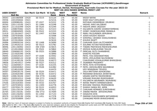 Admission Committee for Professional Under Graduate Medical Courses (ACPUGMEC),Gandhinagar
Government of Gujarat
Provisional Merit list for Medical, Dental, Homeopathy, Ayurvedic Courses For the year 2022-23
NEET UG-2022 BASED GENERAL MERIT LIST
USER IDNEET
Roll No
Gen Merit Cat Merit All India
Rank
NEET
Score
NEET
Percentile
Name Remark
39593 2201080908 15420 SE-5519 615124 176 65.00 KRISH NAYAK -1
35936 2201050044 15421 615216 176 65.00 SHAH KALP VIPULBHAI
40004 2209080281 15422 ST-1027 615222 176 65.00 RATHAVA VIKRAMBHAI JIRUBHAI -1
39765 2201110100 15423 SC-1446 615248 176 65.00 VADHEL RAVI VALJIBHAI -1
36619 2211010399 15424 SE-5520 615249 176 65.00 HADIYA JANVI JAGDISH -1
F
25014 2208070482 15425 SE-5521 615323 176 65.00 KALSARIYA KAVERI GHANSHYAMBHAI -1
F
30031 2208040905 15426 SE-5522 615333 176 65.00 HONEY JIGNESHKUMAR PANWALA -1
F
31419 2213010427 15427 SC-1447 615364 176 65.00 MARU FALGUNIBEN HEMUBHAI -1
F
33958 2207030560 15428 615448 176 65.00 JOSHI KHUSHI ASHISH
F
20777 2228030025 15429 615621 176 65.00 SHRIMALI JAHANVI SHAILESHBHAI
F
30628 2215010044 15430 615634 176 65.00 KHUSHI BHATT
F
26996 2209050330 15431 SC-1448 615699 176 65.00 CHAUHAN ISHA LALITCHANDRA -1
F
26396 2219020210 15432 SE-5523 615782 176 65.00 SOLANKI RITIKA RAJESHBHAI -1
F
38496 2201140492 15433 EW-3769 615815 176 65.00 TIWARI PRATIKSHA MAHESHKUMAR -1
F
34567 2210010060 15434 SE-5524 615864 176 65.00 KRISHA SUNILKUMAR TAILOR -1
F
28649 2204060193 15435 SE-5525 615888 176 65.00 PANCHAL RUTU SHANABHAI -1
F
20442 2215020340 15436 615890 176 65.00 SHASTRI POOJAN
39095 2226020325 15437 ST-1028 615942 176 65.00 PATEL YOG DASHARATHRAI -1
26895 2226060122 15438 ST-1029 616041 176 65.00 PATEL ZEELKUMAR NILESHBHAI -1
33929 2214100126 15439 SE-5526 616073 176 65.00 CHAUDHARI VISHALKUMAR BHANJIBHAI -1
34836 2214010517 15440 SE-5527 616312 176 65.00 JIGNABEN PRAJAPATI -1
F
27922 2226040017 15441 ST-1030 616335 176 65.00 PATEL RIYA HITESHBHAI -1
F
39067 2204040463 15442 SE-5528 616382 176 65.00 PATEL VAISHALIBEN NAGINBHAI -1
F
34323 2218010269 15444 616470 176 65.00 VED NIRAVBHAI TRIVEDI
39597 2204030170 15445 SE-5529 616471 176 65.00 ZALA AMITSINH ASHOKSINH -1
36051 2203020390 15446 SE-5530 616472 176 65.00 MAKWANA BHAVIKA JAYANTIBHAI -1
F
30629 2208130226 15447 EW-3770 616482 176 65.00 VASANI KARTIK MAHESHBHAI -1
34653 2205010312 15448 EW-3771 616620 176 65.00 VIRVANI MUKUND MUKESHBHAI -1
33702 2203100269 15449 SE-5531 616636 176 65.00 KALSARIYA ARUNABEN JADAVBHAI -1
F
37036 2201020303 15450 SE-5532 616767 176 65.00 NAYAK PRAPTI HIMANSHUBHAI -1
F
34773 2207030932 15451 SC-1449 616778 176 65.00 BHOJANI YASHIKA PRAMODBHAI -1
F
20277 2207050175 15452 SE-5533 616953 176 65.00 SHAIKH SANIA MO. AMIN -1
F
32453 2201150154 15453 SE-5534 617022 176 65.00 CHAUHAN HEMANGI SURESHBHAI -1
F
26745 2201150181 15454 EW-3772 617049 176 65.00 JIWANI MAHEK JAYESHKUMAR -1
F
32924 2201150292 15455 SC-1450 617133 176 65.00 DASAJIYA DIYA -1
F
28379 2215030190 15456 SC-1451 617378 176 65.00 PARMAR PURVISHABEN NATVARBHAI -1
F
31307 2207050899 15457 617538 176 65.00 CHHAGANI MIHIR BHAVESHBHAI
Page 256 of 344
Note : (1) Your claim of reserved category is subject to finalize by competent authority of Gujarat State (2) Eligible PwD Candidate (3) Eligible for Only NRI Seats
(4) Eligible for NRI + GQ + MQ Seats (5) eligible for only reserved category seats & also eligible for Management quota seats and NRI Seats (6) Diu,Daman & DNH Candidate
(7) NHL Local (8) SMC Local (9) Only Eligible 15% AIQ Seats of BAMS & BHMS Self-Finaned Colleges
 