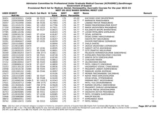 Admission Committee for Professional Under Graduate Medical Courses (ACPUGMEC),Gandhinagar
Government of Gujarat
Provisional Merit list for Medical, Dental, Homeopathy, Ayurvedic Courses For the year 2022-23
NEET UG-2022 BASED GENERAL MERIT LIST
USER IDNEET
Roll No
Gen Merit Cat Merit All India
Rank
NEET
Score
NEET
Percentile
Name Remark
30451 2203030021 15458 SE-5535 617577 176 65.00 KACHHAD UDAY BHUPATBHAI -1
25854 2205030008 15459 ST-1032 617681 175 64.77 BAMANIYA MANISHABEN -1
F
35057 2217010490 15460 SE-5536 617693 175 64.77 LABANA MAYUR PANKAJBHAI -1
36661 2211010155 15461 SC-1452 617706 175 64.77 MANSI MAHENDRAKUMAR ROHIT -1
F
27350 2203060138 15462 ST-1033 617921 175 64.77 BARIA VAISHVIBEN MAGANBHAI -1
F
24529 2203050358 15463 SE-5537 618015 175 64.77 KALSARIYA BHUMI BHARATBHAI -1
F
37785 2208110196 15464 618103 175 64.77 LOHAR MITALIBEN GOPALBHAI
F
32082 2209030150 15465 ST-1034 618187 175 64.77 DEVAL KATARIYA -1
F
37815 2201100171 15466 SE-5538 618217 175 64.77 DESAI DIPAK HARGOVANBHAI -1
34882 2203070311 15467 SE-5539 618247 175 64.77 HADIYA MIT BACHUBHAI -1
32291 2210040427 15468 ST-1035 618259 175 64.77 DHOOM PARTHBHAI SOMABHAI -1
20007 2201010065 15469 618444 175 64.77 JHALA DHATRI
F
34337 2219010385 15470 618575 175 64.77 JADEJA VAIDEHIBA LAXMANSINH
F
26095 2226050109 15471 ST-1036 618595 175 64.77 GANVIT HETVI ASHOKBHAI -1
F
25891 2210020325 15472 SE-5540 618601 175 64.77 GITE PRARTHI ANILKUMAR -1
F
39349 2208100243 15473 EW-3773 618611 175 64.77 PALADIYA HEMANSHUKUMAR SANDIPBHAI -1
26059 2201010240 15474 SE-5541 618728 175 64.77 KOMALBEN PRAVINKUMAR CHAUHAN -1
F
38699 2207060305 15475 SC-1453 618740 175 64.77 VANIYA EKTA DINESHKUMAR -1
F
37338 2224030395 15476 SE-5542 618812 175 64.77 CHAUHAN MAHEK -1
F
37152 2208100442 15477 SE-5543 618840 175 64.77 JALONDHARA RAVINA -1
F
23421 2208080632 15478 ST-1037 618850 175 64.77 PATEL VIBHUTI VINODBHAI -1
F
33253 2203130120 15479 SE-5544 618936 175 64.77 VAGHAMSHI VISHAL CHAKURBHAI -1
24958 2223010130 15480 SE-5545 618972 175 64.77 PRAJAPATI UNNATI RAMESHBHAI -1
F
40465 2201040102 15481 SE-5546 619097 175 64.77 MANSURI ASIMA ASIFBHAI -1
F
37677 2223031260 15482 619106 175 64.77 MEMAN FARZANABANU SALIMBHAI
F
25070 2201010309 15483 SE-5547 619166 175 64.77 NAYEE PARA KAMLESHKUMAR -1
F
38004 2208070234 15484 SE-5548 619249 175 64.77 VIDJA KEVAL JITENDRABHAI -1
36971 2214090199 15484.5 SC-1453.5 619343 175 64.77 PARMAR MEET JAGDISHBHAI -1
37031 2202020712 15486 EW-3775 619410 175 64.77 PATEL YUG DEVKARANBHAI -1
20586 2213020426 15487 EW-3776 619628 175 64.77 RAMANI KRUPALI HARESHBHAI -1
F
25403 2208120521 15488 SE-5549 619777 175 64.77 PRAJAPATI DHRUVI ASHWINBHAI -1
F
33853 2223030394 15489 SE-5550 619919 175 64.77 VAIDYA PREXA URVESHKUMAR -1
F
36753 2228040085 15490 SE-5551 620019 175 64.77 VADAVIYA ASTHA PRAVINBHAI -1
F
36079 2210030290 15491 ST-1038 620085 175 64.77 PATEL DIYABEN SURESHBHAI -1
F
33468 2203080080 15492 SE-5552 620270 175 64.77 NAKUM NIKUNJ -1
38872 2208060551 15493 620293 175 64.77 AHMDABADI ASRA
F
39742 2208110472 15494 SE-5553 620404 175 64.77 PATEL NIRALI -1
F
Page 257 of 344
Note : (1) Your claim of reserved category is subject to finalize by competent authority of Gujarat State (2) Eligible PwD Candidate (3) Eligible for Only NRI Seats
(4) Eligible for NRI + GQ + MQ Seats (5) eligible for only reserved category seats & also eligible for Management quota seats and NRI Seats (6) Diu,Daman & DNH Candidate
(7) NHL Local (8) SMC Local (9) Only Eligible 15% AIQ Seats of BAMS & BHMS Self-Finaned Colleges
 