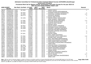 Admission Committee for Professional Under Graduate Medical Courses (ACPUGMEC),Gandhinagar
Government of Gujarat
Provisional Merit list for Medical, Dental, Homeopathy, Ayurvedic Courses For the year 2022-23
NEET UG-2022 BASED GENERAL MERIT LIST
USER IDNEET
Roll No
Gen Merit Cat Merit All India
Rank
NEET
Score
NEET
Percentile
Name Remark
38878 2205010103 15495 SE-5554 620468 175 64.77 PAREKH DHRUV -1
40707 2230020535 15496 620552 175 64.77 SHUKLA SALONI AVDESHNARAYAN
F
39547 2207070051 15497 SE-5555 620570 175 64.77 GOSWAMI VIVEKGIRI RAJENDRAGIRI -1
35961 2220020075 15498 ST-1039 620706 175 64.77 KODIYATAR LAXMIBEN MAYABHAI -1-5
F
22255 2223030384 15499 EW-3777 620712 175 64.77 KHATASIYA SAKIRALI -1
27624 2201030166 15500 620897 175 64.77 SAIYED SARA FATIMA
F
24572 2223031191 15501 SC-1454 621082 175 64.77 PARMAR DIMPAL RAJESHKUMAR -1
F
28532 2226030153 15502 621104 175 64.77 DESAI JAGNEER DINESHSINH
23155 2204010703 15503 ST-1040 621176 175 64.77 MACHHAR MIHIR DINESHBHAI -1-5
25911 2207070352 15504 SC-1455 621251 175 64.77 CHAUHAN BRIJESHKUMAR -1
37532 2219010763 15505 SE-5556 621464 175 64.77 JAGATIYA KAXIT KAILAS -1
23607 2209050416 15506 621662 174 64.59 MANJARI VAISH
F
22854 2219020501 15507 SE-5557 621793 174 64.59 NAKUM VASANTI VINODBHAI -1
F
37245 2208130230 15508 SC-1456 621819 174 64.59 MAKWANA KHUSHI HARISHBHAI -1
F
27626 2202020677 15509 SE-5558 621891 174 64.59 PRAJAPATI HARDIBEN MANOJBHAI -1
F
36806 2209080532 15510 622112 174 64.59 PADHIYAR ANJLIBEN RAMANBHAI
F
32756 2205020199 15511 SE-5559 622213 174 64.59 PRAJAPATI KRISHNA VIPULKUMAR -1
F
30469 2201080565 15512 622233 174 64.59 DHYAN PATEL -7
21456 2209060393 15513 ST-1041 622275 174 64.59 RATHVA ILABEN -1
F
25769 2209020464 15514 622308 174 64.59 PATEL KRINA RAJESHBHAI
F
30941 2208050466 15515 ST-1042 622361 174 64.59 CHAUDHARI ASTHA CHANDUBHAI -1-8
F
30239 2223031034 15516 SC-1457 622422 174 64.59 SOLANKI NISIT JAGJIVAN -1
26351 2226030222 15517 ST-1043 622491 174 64.59 PATEL ANKITABEN NARENDRABHAI -1
F
29762 2207050510 15518 SE-5560 622544 174 64.59 MANSI SHAILESHBHAI CHUDASAMA -1
F
37827 2205030057 15519 ST-1044 622552 174 64.59 PARGI DRASHTIBEN KIRITKUMAR -1
F
28483 2230030302 15520 ST-1045 622569 174 64.59 CHAUDHARI KHUSHIKUMARI ARVINDBHAI -1
F
29403 2209020203 15521 622666 174 64.59 HARSH PATEL
32476 2208110415 15522 SE-5561 622694 174 64.59 CHAUHAN MAHEK JITENDRABHAI -1
F
38946 2205010762 15523 EW-3778 622772 174 64.59 PATEL BANSIBEN NARENDRABHAI -1
F
28717 2217030191 15524 ST-1046 622779 174 64.59 DAMOR RIDDHIBEN KIRANSINH -1
F
33424 2223030983 15525 SC-1458 622799 174 64.59 SADHU JAHANVI RAJIVKUMAR -1
F
23842 2209050298 15526 ST-1047 622843 174 64.59 VASAVA JAYRAJ -1
34510 2202020474 15527 622927 174 64.59 ANWESHA PANKAJBHAI SAMARIYA
F
32513 2215040048 15528 SE-5562 623069 174 64.59 MER JAYDIP RAMESHBHAI -1
26446 2201080212 15529 SE-5563 623106 174 64.59 MISTRY KRISHA -1-7
F
33365 2218030091 15530 SC-1459 623107 174 64.59 SOLANKI KENILBHAI MAHENDRABHAI -1
38841 2207050566 15531 SE-5564 623301 174 64.59 SABAD UDAY -1
Page 258 of 344
Note : (1) Your claim of reserved category is subject to finalize by competent authority of Gujarat State (2) Eligible PwD Candidate (3) Eligible for Only NRI Seats
(4) Eligible for NRI + GQ + MQ Seats (5) eligible for only reserved category seats & also eligible for Management quota seats and NRI Seats (6) Diu,Daman & DNH Candidate
(7) NHL Local (8) SMC Local (9) Only Eligible 15% AIQ Seats of BAMS & BHMS Self-Finaned Colleges
 