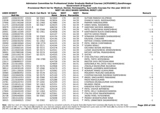 Admission Committee for Professional Under Graduate Medical Courses (ACPUGMEC),Gandhinagar
Government of Gujarat
Provisional Merit list for Medical, Dental, Homeopathy, Ayurvedic Courses For the year 2022-23
NEET UG-2022 BASED GENERAL MERIT LIST
USER IDNEET
Roll No
Gen Merit Cat Merit All India
Rank
NEET
Score
NEET
Percentile
Name Remark
26997 2206030397 15532 SE-5565 623469 174 64.59 SUTHAR MANISH DILIPBHAI -1
23038 2202030198 15533 SE-5566 623834 174 64.59 GHANCHI RAHIL RASIDAHEMAD -1-5
37946 2201140268 15534 SC-1460 623980 174 64.59 PARMAR HARDIKKUMAR -1
31275 2203020268 15535 SE-5567 624025 174 64.59 DABHI NIRAL RASIKBHAI -1
F
30979 2203010050 15535.5 608254 178 65.36 HARIYANI SAIYADA ABBASALI
F
36861 2201140183 15536 SE-5568 624028 174 64.59 PATEL CHIRAGBHAI RAMESHBHAI -1-5
20401 2208110349 15537 SC-1461 624058 174 64.59 KANTHARIYA RUCHI DINESHBHAI -1-8
F
34546 2209040705 15538 624107 174 64.59 ADITYA GIRISH PANDE
38783 2228050142 15539 SE-5569 624134 174 64.59 SONAGRA DIPIKABEN SHANKARBHAI -1
F
40488 2202030165 15540 SE-5570 624146 174 64.59 KAUSHAL CHAUHAN -1
34472 2206030250 15541 SC-1462 624191 174 64.59 RATHOD CHIRAG RAMESHBHAI -1
39990 2208030069 15542 EW-3779 624235 174 64.59 PATEL SNEHA CHINTANBHAI -1-8
F
23143 2208100074 15543 SE-5571 624244 174 64.59 SISARA NIRALI -1
F
40344 2220060165 15544 SE-5572 624378 174 64.59 KACHARA REHAN ARIFBHAI -1
29679 2214020328 15545 SE-5573 624541 174 64.59 LUHAR JAGDISHBHAI AMARSINHBHAI -1
38901 2207080248 15546 SE-5574 624549 174 64.59 RATHOD VATSAL PRAKASHBHAI -1-5
31998 2203100278 15547 SE-5575 624555 174 64.59 SHITAL -1
F
40681 2211010444 15548 624561 174 64.59 VYAS KRUTIKA UMESHKUMAR
F
23136 2208130272 15549 EW-3780 624755 174 64.59 PATEL TIRTH JAYESHBHAI -1
22617 2208080037 15550 624758 174 64.59 MASTER SHIV PRITESHKUMAR
20018 2215010001 15551 624859 173 64.41 DERDIWALA MO.ZAYID HAJI AHMADBHAI
25199 2203030175 15552 SE-5576 624968 173 64.41 ZINZALA RAVIKUMAR RAJUBHAI -1
38912 2224030109 15553 ST-1048 625070 173 64.41 NINAMA LAXMIBEN RAMESHBHAI -1
F
33871 2201120020 15554 SE-5577 625082 173 64.41 AGRAVAT MANSI VIJAYKUMAR -1
F
30984 2208080492 15555 SE-5578 625162 173 64.41 PRAJAPATI MUKUND KANUBHAI -1
35849 2203060056 15556 SE-5579 625169 173 64.41 CHOPDACHAUHAN RAVIBHAI RAMESHBHAI -1
37038 2205010353 15557 SE-5580 625189 173 64.41 ANGEL SAKILAHMED MAKARANI -1-9
F
29486 2215030494 15558 ST-1049 625288 173 64.41 PADVI RAHULKUMAR -1
24781 2205020743 15559 ST-1050 625299 173 64.41 CHOPADA KRUNALKUMAR GOVINDBHAI -1
31944 2210010116 15560 SC-1463 625331 173 64.41 NILANSH ONDIA -1
40316 2208080507 15561 EW-3781 625434 173 64.41 KAKADIYA RIDH SURESHBHAI -1
35971 2230020093 15562 ST-1051 625518 173 64.41 PATEL VISHVA BIPINBHAI -1
F
27844 2226020249 15563 SC-1464 625551 173 64.41 PATEL HELLY SUBHASHCHANDRA -1
F
28406 2208140137 15564 EW-3782 625561 173 64.41 ITALIYA VIDHI MAHENDRABHAI -1
F
26738 2204040069 15565 SE-5581 625599 173 64.41 JADAV FENIL HITESHBHAI -1
39357 1901010292 15566 625698 173 64.41 PRANVI BHARATKUMAR RANA
F
38925 2203040025 15567 SE-5582 625723 173 64.41 PATEL UNNATIBEN SAGARAMBHAI -1
F
Page 259 of 344
Note : (1) Your claim of reserved category is subject to finalize by competent authority of Gujarat State (2) Eligible PwD Candidate (3) Eligible for Only NRI Seats
(4) Eligible for NRI + GQ + MQ Seats (5) eligible for only reserved category seats & also eligible for Management quota seats and NRI Seats (6) Diu,Daman & DNH Candidate
(7) NHL Local (8) SMC Local (9) Only Eligible 15% AIQ Seats of BAMS & BHMS Self-Finaned Colleges
 