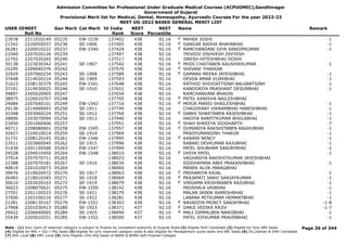 Admission Committee for Professional Under Graduate Medical Courses (ACPUGMEC),Gandhinagar
Government of Gujarat
Provisional Merit list for Medical, Dental, Homeopathy, Ayurvedic Courses For the year 2022-23
NEET UG-2022 BASED GENERAL MERIT LIST
USER IDNEET
Roll No
Gen Merit Cat Merit All India
Rank
NEET
Score
NEET
Percentile
Name Remark
23978 2211010149 05235 EW-1539 137402 438 92.16 MAHEK JOSHI -1
F
21542 2220050037 05236 SE-1906 137405 438 92.16 DANGAR RADHA BHAYABHAI -1
F
26281 2220010222 05237 EW-1540 137424 438 92.16 RAMCHANDANI DIYA SANDIPKUMAR -1
F
23340 2207020126 05239 137497 438 92.16 TRIVEDI VISHVESH DIVYESH
22792 2207020265 05240 137517 438 92.16 JINESH HITESHBHAI DOSHI
30138 2223030342 05241 SE-1907 137542 438 92.16 MODI CHAITABEN KAUSHIKKUMAR -1
F
25295 2209040376 05242 137570 438 92.16 SHIVANI THAKKAR
F
32929 2207060234 05243 SE-1908 137589 438 92.16 GAMARA MEERA JAYESHBHAI -1
F
37648 2214020214 05244 SE-1909 137593 438 92.16 DEVDA AMAR VIJAYBHAI -1
31623 2208130379 05245 EW-1541 137648 438 92.16 RATHOD SHIVDATTSINH BALVANTSINH -1
37191 2219030025 05246 SE-1910 137651 438 92.16 KANDORIYA PRASHANT DESURBHAI -1
39897 2205020905 05247 137654 438 92.16 RAMCHANDANI BHAVIN
38975 2226010707 05248 137705 438 92.16 PATEL KANISHA NAILESHBHAI
F
24084 2207040101 05249 EW-1542 137716 438 92.16 MERJA MANSI SHAILESHBHAI -1
F
29136 2214060093 05250 SE-1911 137749 438 92.16 CHAUDHARY VIKRAMBHAI HARESHBHAI -1
32348 2203060224 05251 SE-1912 137764 438 92.16 DABHI SHWETABEN RAJESHBHAI -1
F
28890 2203070094 05256 SE-1913 137940 438 92.16 HADIYA AARPITKUMAR BHOLABHAI -1
23450 2201060406 05257 137951 438 92.16 SHAH SHREEYA SIDDHARTH -7
F
40711 2208080601 05258 EW-1545 137957 438 92.16 DUMANIYA RAKSHITABEN RAGHUBHAI -1
F
32427 2224010014 05259 SE-1914 137969 438 92.16 PRADYUMANSINH THAKOR -1
31731 2208120145 05261 EW-1546 137995 438 92.16 KANANI NENCY -1
F
23511 2203060040 05262 SE-1915 137996 438 92.16 RABARI DEVKUMAR RAJUBHAI -1
31439 2201150568 05263 EW-1547 137999 438 92.16 PATEL SHUBHAM SANJAYBHAI -1
24528 2204010450 05264 EW-1548 138010 438 92.16 DHIYA PATEL -1
F
37914 2207070711 05265 138023 438 92.16 VAGHASIYA RAKSHITKUMAR JAYESHBHAI
22388 2207070181 05267 SE-1916 138034 438 92.16 SIDDHAPARA ABHI PRAKASHBHAI -1
40819 2201010073 05269 138060 438 92.16 MANEK ALOK PARAGBHAI
39476 2219020472 05270 SE-1917 138063 438 92.16 PADHARIYA KAJAL -1
F
26483 2218010345 05271 SE-1918 138069 438 92.16 PRAJAPATI JANVI SANJAYKUMAR -1
F
30610 2203020163 05272 SE-1919 138079 438 92.16 VIRGAMA KRISHNABEN RAJUBHAI -1
F
36023 2208070621 05275 EW-1550 138142 438 92.16 PADSHALA VAIBHAV -1
27701 2201150523 05276 SE-1921 138279 438 92.16 MALAN JAINIK RAMESHBHAI -1
37000 2203100216 05277 SE-1922 138281 438 92.16 LABANA MITKUMAR HEMANTBHAI -1
21281 2208130167 05279 EW-1551 138303 438 92.16 NAVADIYA PRINCY SANJAYBHAI -1-8
F
27968 2201030413 05280 SE-1923 138371 437 92.10 DARJI VEDIKA RAJIV -1-7
F
29422 2206040065 05284 SE-1925 138494 437 92.10 MALI DIMPALBEN NANJIBHAI -1
F
25439 2205010251 05285 EW-1552 138500 437 92.10 PATEL JOYKUMAR PRAVINBHAI -1
Page 26 of 344
Note : (1) Your claim of reserved category is subject to finalize by competent authority of Gujarat State (2) Eligible PwD Candidate (3) Eligible for Only NRI Seats
(4) Eligible for NRI + GQ + MQ Seats (5) eligible for only reserved category seats & also eligible for Management quota seats and NRI Seats (6) Diu,Daman & DNH Candidate
(7) NHL Local (8) SMC Local (9) Only Eligible 15% AIQ Seats of BAMS & BHMS Self-Finaned Colleges
 