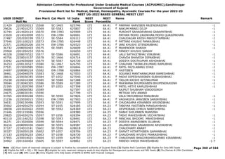 Admission Committee for Professional Under Graduate Medical Courses (ACPUGMEC),Gandhinagar
Government of Gujarat
Provisional Merit list for Medical, Dental, Homeopathy, Ayurvedic Courses For the year 2022-23
NEET UG-2022 BASED GENERAL MERIT LIST
USER IDNEET
Roll No
Gen Merit Cat Merit All India
Rank
NEET
Score
NEET
Percentile
Name Remark
21429 2205020013 15568 SC-1465 625746 173 64.41 PARMAR HARVIBEN RAJENDRASINH -1
F
29626 2219010272 15569 SE-5583 625807 173 64.41 NAKUM MANSI DILIP -1
F
32744 2214020114 15570 EW-3783 625909 173 64.41 PUROHIT SAHADEVBHAI GANAPATBHAI -1
23020 2214010099 15571 EW-3784 626001 173 64.41 PATHAN MOHD ZAIDKHAN MOHD QUASIMKHAN -1
27487 2202030199 15572 SE-5584 626112 173 64.41 CHAUDAGAR KRISH PARSOTTAMBHAI -1
37046 2201100215 15573 EW-3785 626448 173 64.41 PATTANI KHUSHI PANKAJBHAI -1
F
22571 2228020206 15574 EW-3786 626523 173 64.41 JANI KHUSHI JITENDRABHAI -1
F
36732 2208050403 15575 SE-5585 626609 173 64.41 MAHENOOR SHAIKH -1
F
29960 2201050253 15576 626650 173 64.41 PANDEY KHUSHI SANJAY
F
40328 2208070522 15577 SE-5586 626691 173 64.41 LALU SATYAJITBHAI VINUBHAI -1
40756 2228010137 15578 SC-1466 626714 173 64.41 CHAVDA BHAVESH DIPAKBHAI -1
33042 2229030069 15579 SE-5587 626730 173 64.41 DODIYA DIXITKUMAR ASHOKBHAI -1
34253 2208130527 15580 SC-1467 626795 173 64.41 CHAUHAN TWINKLEKUMARI RAMUBHAI -1
F
27521 2215020585 15581 EW-3787 626844 173 64.41 PATEL FAZILABANU ILYAS -1
F
24697 2208080218 15582 EW-3788 626866 173 64.41 HASTIBEN -1
F
38461 2204040079 15583 SC-1468 627003 173 64.41 SOLANKI MANTHANKUMAR RAMESHBHAI -1
28616 2230030345 15584 ST-1052 627040 173 64.41 PADVI DIPESHVARIBEN SUBHASHBHAI -1
F
29238 2226010308 15585 SE-5588 627288 173 64.41 TAILOR KRISHI NITINKUMAR -1
F
39044 2218040305 15586 SE-5589 627289 173 64.41 MAKWANA BHUMIKABEN BHUPENDRASINH -1
F
22395 2212020390 15587 ST-1053 627398 173 64.41 PATEL HETVI KAMLESHBHAI -1
F
36686 2208060582 15589 627597 173 64.41 RAJPUT SHUBHAM VINODSINGH
24675 2208030191 15590 627799 173 64.41 METKAR DEV ANAND
33765 2203030248 15591 SE-5590 627826 173 64.41 VALA MAYURBHAI MANUBHAI -1
23236 2220030015 15592 EW-3789 627903 173 64.41 VAGHASIYA JANVIBEN SANJAYBHAI -1
F
34631 2208130496 15593 SE-5591 627999 173 64.41 CHUDASAMA KIRANBEN ARVINDBHAI -1
F
35662 2204050270 15594 ST-1055 628185 172 64.23 TABIYAR HASTIBEN MANSUKHBHAI -1
F
28658 2203020422 15595 SE-5592 628369 172 64.23 DEVMORARI DHRUV NARESHBHAI -1
21646 2201110046 15596 628380 172 64.23 DABHI SHILPABEN MANSINH
F
29825 2204030276 15597 ST-1056 628394 172 64.23 TADVI MAHESHBHAI VECHATBHAI -1
40110 2201140252 15598 SE-5593 628441 172 64.23 PANCHAL BHOOMI MAHESHBHAI -1
F
36271 2213020006 15599 SE-5594 628471 172 64.23 DODIYA ANANDIBEN JILUBHAI -1
F
30216 2208090436 15600 SE-5595 628587 172 64.23 JALANDHARA SAGARBHAI ARVINDBHAI -1
37327 2224010141 15601 SE-5596 628618 172 64.23 CHAUDHARY ANANT -1
30327 2226050128 15602 ST-1057 628706 172 64.23 GANVIT HITARTHIBEN GAMANBHAI -1
F
27133 2230030233 15603 ST-1058 628730 172 64.23 CHAUDHARI AYUSHI PRAKASHBHAI -1
F
37955 2230010021 15604 ST-1059 628793 172 64.23 CHAUDHARI BHAGYASHRIKUMARI KIRANBHAI -1
F
34962 2201160464 15605 SE-5597 628861 172 64.23 PAREKH KRISH MAHESHBHAI -1-7
Page 260 of 344
Note : (1) Your claim of reserved category is subject to finalize by competent authority of Gujarat State (2) Eligible PwD Candidate (3) Eligible for Only NRI Seats
(4) Eligible for NRI + GQ + MQ Seats (5) eligible for only reserved category seats & also eligible for Management quota seats and NRI Seats (6) Diu,Daman & DNH Candidate
(7) NHL Local (8) SMC Local (9) Only Eligible 15% AIQ Seats of BAMS & BHMS Self-Finaned Colleges
 