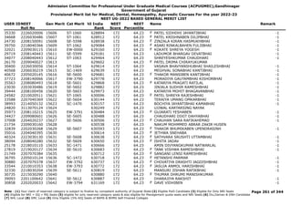 Admission Committee for Professional Under Graduate Medical Courses (ACPUGMEC),Gandhinagar
Government of Gujarat
Provisional Merit list for Medical, Dental, Homeopathy, Ayurvedic Courses For the year 2022-23
NEET UG-2022 BASED GENERAL MERIT LIST
USER IDNEET
Roll No
Gen Merit Cat Merit All India
Rank
NEET
Score
NEET
Percentile
Name Remark
35330 2226020006 15606 ST-1060 628894 172 64.23 PATEL SIDHDHI JAYANTIBHAI -1
F
34668 2226030486 15607 ST-1061 628912 172 64.23 PATEL KRISHNABEN DILIPBHAI -1
F
24730 2208150091 15608 SE-5598 628938 172 64.23 ZINZALA KIRAN HASMUKHBHAI -1
F
39750 2218040366 15609 ST-1062 629084 172 64.23 ASARI RINKALBAHEN FULJIBHAI -1
F
32021 2209030115 15610 EW-0000 629160 172 64.23 KOKATE SHREYA YOGESH -1
F
29719 2208140443 15611 SE-5599 629181 172 64.23 LADUMOR BHARGAV DEVATBHAI -1
34077 2208040443 15612 ST-1063 629464 172 64.23 SHREYESHKUMAR CHAUDHARI -1
26170 2209040027 15613 629602 172 64.23 PATEL DRIMA CHIRAYUKUMAR
F
30400 2226030056 15614 ST-1064 629614 172 64.23 VASAVA BHAVYANSHUBHAI SHAILESHBHAI -1
40568 2206030219 15615 SC-1469 629639 172 64.23 MEGHVAL SONABHAI KANTIBHAI -1
40672 2205020145 15616 SE-5600 629681 172 64.23 THAKOR MANSIBEN KANTIBHAI -1
F
37723 2208140066 15617 EW-3790 629778 172 64.23 MORADIYA GAUTAMBHAI KISHORBHAI -1
35563 2208080493 15618 SE-5601 629868 172 64.23 KATARIYA PRAGATI RATILAL -1
F
23030 2203030486 15619 SE-5602 629882 172 64.23 JINJALA SUDHIR RAMESHBHAI -1
39444 2208100456 15620 SE-5603 629973 172 64.23 KATARIYA MOHIT BHAGAVANBHAI -1
24582 2210020511 15621 ST-1065 630096 172 64.23 PATEL SHREYA RAJESHBHAI -1
F
33588 2207040369 15622 SE-5604 630144 172 64.23 TERAIYA UMANG OMKARBHAI -1
38993 2214050132 15623 SC-1470 630157 172 64.23 BOCHIYA JAYANTIBHAI KAMABHAI -1
24820 3113070124 15624 630249 172 64.23 UJJWAL KARTARSING NAYAK
35973 2208110215 15625 EW-3791 630484 172 64.23 GUJARATI YESHABEN -1
F
34427 2209080601 15626 SE-5605 630488 172 64.23 CHAUDHARI DIXIT DAHYABHAI -1
37008 2204020237 15627 SE-5606 630506 172 64.23 CHAUHAN SARA RAFIKAHEMAD -1
F
21734 2209030160 15628 630538 172 64.23 NAKUM MOHMMED ABRAR ZAKIR HUSEN
32839 2202030268 15629 SE-5607 630593 172 64.23 THAKOR BHUMIKABEN UPENDRASINH -1
F
35016 2204040395 15630 630614 172 64.23 JETHWA SNEHABA
F
40324 2223030130 15631 SE-5608 630638 172 64.23 SATHVARA SRUSHTI UTTAMBHAI -1
F
38094 2208040280 15632 SE-5609 630650 172 64.23 ISHITA JADAV -1
F
25178 2218010110 15633 SC-1471 630666 172 64.23 AMIN DIVYANGKUMAR NATWARLAL -1
27819 2219020127 15634 SE-5610 630683 172 64.23 TANK VISHWA RAMESHBHAI -1
F
21749 2207070384 15635 630712 172 64.23 SANGANI LENSI RAMESHBHAI
F
36795 2205010124 15636 SC-1472 630718 172 64.23 HETANSHI PARMAR -1
F
30880 2207070378 15637 EW-3792 630737 172 64.23 CHOVATIYA DRASHTI JAGDISHBHAI -1
F
33544 2210010353 15638 EW-3793 630772 172 64.23 JASUJA ANMOL HARISHBHAI -1
F
32330 2218030204 15639 SE-5611 630819 172 64.23 MANSURI JISHAN RAFIKBHAI -1
30735 2215030290 15640 630880 172 64.23 THUMAR DHRUMI MANISHKUMAR
F
39093 2201100642 15641 SE-5612 630887 172 64.23 DHARAJIYA RAKSHIT -1
30858 2202020033 15642 EW-3794 631169 172 64.23 DAVE VIDHIBEN -1
F
Page 261 of 344
Note : (1) Your claim of reserved category is subject to finalize by competent authority of Gujarat State (2) Eligible PwD Candidate (3) Eligible for Only NRI Seats
(4) Eligible for NRI + GQ + MQ Seats (5) eligible for only reserved category seats & also eligible for Management quota seats and NRI Seats (6) Diu,Daman & DNH Candidate
(7) NHL Local (8) SMC Local (9) Only Eligible 15% AIQ Seats of BAMS & BHMS Self-Finaned Colleges
 