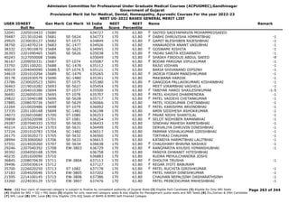 Admission Committee for Professional Under Graduate Medical Courses (ACPUGMEC),Gandhinagar
Government of Gujarat
Provisional Merit list for Medical, Dental, Homeopathy, Ayurvedic Courses For the year 2022-23
NEET UG-2022 BASED GENERAL MERIT LIST
USER IDNEET
Roll No
Gen Merit Cat Merit All India
Rank
NEET
Score
NEET
Percentile
Name Remark
32041 2205010433 15680 634727 170 63.80 SAIYED SADIYAPARVIN MOHAMMEDSAEED
F
39487 2213010246 15681 SE-5624 634773 170 63.80 DABHI DHRUVISHA HIMMATBHAI -1
F
29925 2230030127 15682 ST-1073 634849 170 63.80 GAMIT BLESHIBEN RAJESHBHAI -1
F
38750 2214070214 15683 SC-1477 634926 170 63.80 HANAVADIYA ANANT VASUBHAI -1
38332 2219010870 15684 SE-5625 634945 170 63.80 GOSWAMI RISHITA -1
F
36393 2201090465 15685 SE-5626 635038 170 63.80 YADAV SARITA KEDARNATH -1
F
40243 3127050008 15686 635049 170 63.80 SHAIKH FIRDOUS ABDUL SAEED -9
F
36167 2209050331 15687 ST-1074 635087 170 63.80 BODAR PARIGNA VIPULKUMAR -1
F
33792 2201100201 15688 SC-1478 635112 170 63.80 RAJVI VIDHAN -1
40019 2204040090 15688.5 ST-1074.5 635121 170 63.80 BARIA SHIVANAND DIPSINH -1
34619 2201010294 15689 SC-1479 635265 170 63.80 JADEJA FORAM MANISHKUMAR -1
F
30178 2202030579 15690 SC-1480 635341 170 63.80 MAKWANA HARDIK -1
23786 2230020523 15691 ST-1075 635380 170 63.80 GANGODA PALLAVIKUMARI KISHANBHAI -1
F
36463 2219010282 15693 SE-5627 635454 170 63.80 MEET VIRAMBHAI VAGHELA -1
22953 2204010386 15694 ST-1077 635500 170 63.80 TABIYAR HARDI SHAILESHKUMAR -1-5
F
36691 2226050105 15695 ST-1078 635707 170 63.80 PATEL KHUSHI DHARMENDRA -1
F
29822 2215040188 15696 SE-5628 635717 170 63.80 PATEL VAIDEHI CHETANKUMAR -1
F
37885 2208070726 15697 SE-5629 636066 170 63.80 PATEL YOGIKUMAR CHETANBHAI -1
22264 2210020486 15698 ST-1079 636092 170 63.80 PATEL KARISHMA ARVINDBHAI -1
F
37335 2201100168 15699 SC-1481 636198 170 63.80 AMIN SIDDHESH ASHOKKUMAR -1
34073 2226010680 15700 ST-1080 636253 170 63.80 PAVAR NIDHI SHANTILAL -1
F
39858 2205020098 15701 ST-1081 636254 170 63.80 SELOT NIDHIBEN RAMANBHAI -1
F
29287 2207040333 15702 SE-5630 636433 170 63.80 SINDHAV MAHESH RAMESHBHAI -1
40214 2213020424 15703 SE-5631 636499 170 63.80 DERVALIYA DHRUVIN DINESHBHAI -1
37224 2201010783 15704 SC-1482 636517 170 63.80 PARMAR VISHALKUMAR GIRISHBHAI -1
26175 2203020273 15705 SE-5632 636560 170 63.80 TIRTHRAJ CHAUHAN -1
28994 2203060060 15706 SE-5633 636615 170 63.80 KATARIYA HARMITBHAI LALITBHAI -1
37551 2214020260 15707 SE-5634 636638 170 63.80 CHAUDHARY BHAVNA NASHAJI -1
F
29246 2207040392 15708 EW-3803 636729 170 63.80 RANGPARIYA KHUSHI HIMANSHUBHAI -1
F
30392 2204050168 15709 636758 170 63.80 PANDYA DHWANIT HITESHBHAI
40235 2201020090 15710 636883 170 63.80 RUDRA MEHULCHANDRA JOSHI
36845 2208070639 15711 EW-3804 637113 170 63.80 DHOLIYA TRUSHA -1
F
39496 2205030614 15712 637127 170 63.80 REGAR JYOTI BABURAM
F
35700 2226020250 15713 ST-1082 637178 170 63.80 PATEL RUCHITA GIRISHKUMAR -1
F
37183 2204020046 15714 EW-3805 637202 170 63.80 PATEL HARSH DINESHKUMAR -1
21595 2214100145 15715 EW-3806 637386 170 63.80 CHAUHAN NEPALSINH DASHARATHSINH -1
33260 2224030129 15716 EW-3807 637476 170 63.80 PATEL PRINCEKUMAR MAHESHBHAI -1
Page 263 of 344
Note : (1) Your claim of reserved category is subject to finalize by competent authority of Gujarat State (2) Eligible PwD Candidate (3) Eligible for Only NRI Seats
(4) Eligible for NRI + GQ + MQ Seats (5) eligible for only reserved category seats & also eligible for Management quota seats and NRI Seats (6) Diu,Daman & DNH Candidate
(7) NHL Local (8) SMC Local (9) Only Eligible 15% AIQ Seats of BAMS & BHMS Self-Finaned Colleges
 