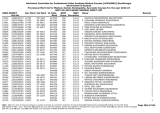 Admission Committee for Professional Under Graduate Medical Courses (ACPUGMEC),Gandhinagar
Government of Gujarat
Provisional Merit list for Medical, Dental, Homeopathy, Ayurvedic Courses For the year 2022-23
NEET UG-2022 BASED GENERAL MERIT LIST
USER IDNEET
Roll No
Gen Merit Cat Merit All India
Rank
NEET
Score
NEET
Percentile
Name Remark
33762 2206030133 15794 EW-3821 643529 168 63.42 VAGHELA MAHAVIRSINH BALVANTSINH -1
21717 2207070481 15795 SE-5660 643793 168 63.42 CHAUHAN HEMANSHI MUKESHBHAI -1
F
27661 2206030788 15796 SE-5661 643840 168 63.42 MODI UTSAV KANAIYALAL -1
21610 2208070783 15797 EW-3822 644038 168 63.42 BHANDERI SHREYASHKUMAR KANAKBHAI -1
33240 2207050068 15798 SE-5662 644335 168 63.42 TANK KRISHNA NILESHBHAI -1
F
32618 2215020456 15799 644358 168 63.42 GIRI JANVI DEEPAK
F
38295 2208100298 15800 SE-5663 644363 168 63.42 UNAGAR RAAJAN SURESHBHAI -1
24050 2219020502 15801 SE-5664 644410 168 63.42 KANJARIYA GOPI RAMESHBHAI -1
F
30579 2201120128 15802 SE-5665 644548 168 63.42 PRAJAPATI KRUNALBHAI RAKESHBHAI -1
27391 2215040218 15803 SE-5666 644689 168 63.42 NAKUM YATRI MITESHKUMAR -1
F
37026 2208150328 15804 SC-1489 644787 168 63.42 RATHOD PRERNA DINESHBHAI -1
F
25396 2204050452 15805 SE-5667 644803 168 63.42 PRAJAPATI MADHVI ANILKUMAR -1
F
23814 2207070748 15806 SE-5668 644820 168 63.42 PARMAR KASHAKBEN RAJESHBHAI -1
F
35453 2203030010 15807 SE-5669 644907 168 63.42 PAGI ARPITKUMAR GANPATSINH -1
25364 2201100480 15808 SE-5670 645195 168 63.42 KATARIYA ARJUNBHAI RAJUBHAI -1
26624 2230020189 15809 ST-1106 645705 167 63.23 CHAUDHARI VRUSHIKKUMAR JIGNESHBHAI -1
38889 2207040876 15810 SC-1490 645746 167 63.23 KATHAD NIYATI RAJABHAI -1
F
39969 2207060904 15811 645844 167 63.23 CHUDASAMA VISHWRAJSINH BHARATSINH
21177 2215020605 15812 SE-5671 645845 167 63.23 CHAUHAN ISHABAHEN MAHESHBHAI -1
F
39520 2205030355 15813 SE-5672 645883 167 63.23 SOLANKI BHADRAVATSINH KIRANSINH -1
37421 2206030036 15814 SE-5673 645890 167 63.23 RAVAL SMITKUMAR SATISHBHAI -1
31149 2203010310 15815 SE-5674 645897 167 63.23 PATHAN NAZIFA RIZWANKHAN -1
F
35917 2205030432 15816 SE-5675 645911 167 63.23 SEJALBEN BARIA -1
F
20158 2229010214 15817 646088 167 63.23 SINGH PRASHANT RAMNATH
40106 2230010419 15818 646159 167 63.23 PAL SHIVANGI NARENDRABHAI
F
32911 2210030449 15819 EW-3823 646215 167 63.23 THAKOR JEET MAHENDRASINH -1
38780 2203060315 15820 SE-5676 646261 167 63.23 LABANA AEKTABEN SURENDRASINH -1
F
40551 2203030042 15821 SE-5677 646300 167 63.23 RATHOD JAYDIPBHAI PRAVINBHAI -1
26477 2226020242 15822 EW-3824 646317 167 63.23 RABADIYA MITTAL VIJAYBHAI -1
F
30401 2226020316 15824 ST-1108 646358 167 63.23 BHENSARA RAJ MAHESHBHAI -1
28939 2208130281 15825 SC-1491 646370 167 63.23 PATEL ZEEL AMIT -1
F
39935 2215040336 15826 SC-1492 646442 167 63.23 GAJMAR KHUSHIBEN ARVINDBHAI -1
F
22482 2207070782 15827 SE-5678 646491 167 63.23 CHAVDA PRIYA MANISHBHAI -1
F
39008 2207030164 15828 SE-5679 646510 167 63.23 MANASKUMAR KHIMABHAI JOTVA -1
39090 2218040842 15829 ST-1109 646618 167 63.23 BUBADIYA BHAVNABEN -1
F
32101 2223010144 15830 646644 167 63.23 PATWA PRACHI BHAVESHKUMAR
F
34124 2207060289 15831 SC-1493 646780 167 63.23 PARMAR KRUPAL SURESHCHANDRA -1
Page 266 of 344
Note : (1) Your claim of reserved category is subject to finalize by competent authority of Gujarat State (2) Eligible PwD Candidate (3) Eligible for Only NRI Seats
(4) Eligible for NRI + GQ + MQ Seats (5) eligible for only reserved category seats & also eligible for Management quota seats and NRI Seats (6) Diu,Daman & DNH Candidate
(7) NHL Local (8) SMC Local (9) Only Eligible 15% AIQ Seats of BAMS & BHMS Self-Finaned Colleges
 