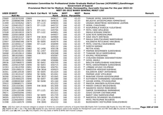 Admission Committee for Professional Under Graduate Medical Courses (ACPUGMEC),Gandhinagar
Government of Gujarat
Provisional Merit list for Medical, Dental, Homeopathy, Ayurvedic Courses For the year 2022-23
NEET UG-2022 BASED GENERAL MERIT LIST
USER IDNEET
Roll No
Gen Merit Cat Merit All India
Rank
NEET
Score
NEET
Percentile
Name Remark
25660 2203070200 15869 649617 166 63.03 THAKAR JAYNIL SANJAYBHAI
28759 2208080398 15870 EW-3833 649636 166 63.03 BELADIYA JAYDEEPKUMAR HIMMATBHAI -1
31499 2215030262 15871 ST-1119 649693 166 63.03 VASAVA ANIKETBHAI ASHOKBHAI LAXMAN -1
31342 2204010527 15872 ST-1120 649722 166 63.03 HEMAL CHAUDHARI -1
F
24298 2217010222 15873 649724 166 63.03 RAJPURWALA KHADIJA YUSUFIBHAI
F
29605 2230030048 15874 ST-1121 649794 166 63.03 PATEL HANI AMULBHAI -1
F
37028 2210010033 15875 ST-1122 649901 166 63.03 MAHLA ROSHAN DINESH -1
38980 2205010858 15876 649957 166 63.03 SONI RIYA NIMESHKUMAR
F
39555 2203010167 15877 EW-3834 649969 166 63.03 DAVE KRUTI AMITBHAI -1
F
32397 2208070733 15878 ST-1123 649979 166 63.03 MAHLA SHRUTIKUMARI NARESHBHAI -1
F
22907 2203060346 15879 SE-5690 650079 166 63.03 KALSARIYA MITULBHAI HAKUBHAI -1
38549 2210050117 15880 ST-1124 650099 166 63.03 PATEL CHAITALI RAJESHBHAI -1
F
28259 2207010077 15881 650132 166 63.03 SHREYA RAMANI
F
37615 2214010229 15882 SC-1496 650138 166 63.03 METIYA KENIL -1
37364 2208150143 15883 SC-1497 650340 166 63.03 PARMAR RESHMABEN SURESHBHAI -1
F
34468 2214010612 15884 EW-3835 650348 166 63.03 THAKKAR SELVI RAMESHBHAI -1
F
20935 3803020061 15886 650587 166 63.03 KRUPALI MENDAPARA
F
32645 2218010339 15887 650601 166 63.03 CHAUHAN RINABA DASHARATHSINH
F
35166 2203090235 15888 SC-1498 650686 166 63.03 GOHIL ANJALI -1
F
28936 2207080072 15889 SE-5692 650705 166 63.03 BAVLIYA KAMLESHBHAI KANJIBHAI -1
38981 2205010769 15890 SE-5693 650715 166 63.03 PATEL KARISHMABEN SURESHBHAI -1
F
32393 2219010709 15891 SE-5694 650791 166 63.03 LIMBANI AYUSHI DILIPBHAI -1
F
24099 2201090215 15892 EW-3836 650923 166 63.03 DAREDIYA HERISHA AJAYBHAI -1
F
30301 2208120530 15893 SE-5695 651024 166 63.03 KALSARIYA JONIT JAYESHBHAI -1
22096 2213010167 15894 SE-5696 651041 166 63.03 PARMAR UDAY VIPULBHAI -1
36590 2224030122 15895 EW-3837 651065 166 63.03 BHAVSAR VISHVA ASHISHKUMAR -1
F
20872 2203060225 15896 SE-5697 651080 166 63.03 KOTHARIYA SHANABANU SADIKBHAI -1
F
22188 2208040360 15897 SE-5698 651160 166 63.03 GAJJAR KOMAL PIYUSHKUMAR -1
F
35922 2208080271 15898 651252 166 63.03 MAHIDA JANVIBEN ALPESHKUMAR
F
39416 2201020381 15899 EW-3838 651304 166 63.03 PARIKH DHRUVI BRIJESHBHAI -1
F
39068 2220060225 15900 651345 166 63.03 SAKARIYA YASHVI MANOJBHAI
F
22536 2201120189 15901 ST-1125 651365 166 63.03 DAMOR ISHWARBHAI RAMANBHAI -1
39671 2204050096 15902 651531 166 63.03 JOSHI DIVYAM CHETANKUMAR
34986 2208090556 15903 SE-5699 651729 166 63.03 BAROT VRAJ NARESHKUMAR -1
38595 2207070372 15904 EW-3839 651783 166 63.03 NARODIYA DEVANGEE NILESHBHAI -1
F
34058 2226020093 15905 ST-1126 652023 166 63.03 PATEL PRITKUMAR RAJUBHAI -1
31598 2201160574 15906 EW-3840 652232 166 63.03 BUDDHADEV HEETKUMAR SHAILESHBHAI -1
Page 268 of 344
Note : (1) Your claim of reserved category is subject to finalize by competent authority of Gujarat State (2) Eligible PwD Candidate (3) Eligible for Only NRI Seats
(4) Eligible for NRI + GQ + MQ Seats (5) eligible for only reserved category seats & also eligible for Management quota seats and NRI Seats (6) Diu,Daman & DNH Candidate
(7) NHL Local (8) SMC Local (9) Only Eligible 15% AIQ Seats of BAMS & BHMS Self-Finaned Colleges
 