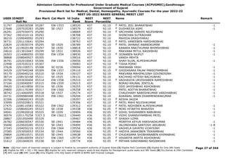 Admission Committee for Professional Under Graduate Medical Courses (ACPUGMEC),Gandhinagar
Government of Gujarat
Provisional Merit list for Medical, Dental, Homeopathy, Ayurvedic Courses For the year 2022-23
NEET UG-2022 BASED GENERAL MERIT LIST
USER IDNEET
Roll No
Gen Merit Cat Merit All India
Rank
NEET
Score
NEET
Percentile
Name Remark
31797 2206030508 05287 EW-1553 138520 437 92.10 PATEL JEEL BHARATBHAI -1
F
27648 2207020283 05289 SE-1927 138579 437 92.10 DUDHREJIA ASMI -1
F
26291 2207030475 05290 138669 437 92.10 VACHHANI SANVEE NILESHBHAI
F
37362 1901010116 05292 138708 437 92.10 SHINCHAN SUTRADHAR
38210 2209040092 05293 138722 437 92.10 MAHIDA DRASHYARAJ
36731 2201110641 05294 138763 437 92.10 PATEL VANEEBEN HARSHADBHAI
F
22824 2210030374 05295 SE-1929 138789 437 92.10 PATEL JAHNAVI ANANDKUMAR -1
F
30578 2219020148 05297 SE-1930 138818 437 92.10 KANARA ANKITKUMAR BHIMSHIBHAI -1
24616 2213010447 05299 SE-1931 138926 437 92.10 MAKVANA MITUL RASIKBHAI -1
26503 2214080050 05300 EW-1554 138930 437 92.10 JIGNABEN RAJPUT -1
F
38868 2208040927 05305 139016 437 92.10 VANSH MEHTA
36791 2202010063 05306 EW-1556 139056 437 92.10 SHAH SUJAL ALPESHKUMAR -1
22998 2207030323 05307 139083 437 92.10 TISHA POPAT
F
37628 2201100571 05308 SC-0236 139094 437 92.10 MAKWANA YASH -1
34529 2207040248 05309 EW-1557 139110 437 92.10 GHODASARA PALAK PARSOTAMBHAI -1
F
39179 2204040216 05310 SE-1934 139127 437 92.10 MAKVANA MAHIPALSINH GOVINDSINH -1
38714 2208150168 05311 SE-1935 139131 437 92.10 KACHHAD HITESH BACHUBHAI -1
20756 2203030404 05314 EW-1558 139210 437 92.10 VAGHASIYA URVISHABEN RAMESHBHAI -1
F
37164 2220040097 05315 EW-1559 139215 437 92.10 BORAD KRUNAL JENTILAL -1
39620 2214010856 05316 SE-1936 139255 437 92.10 ODD JAYESHBHAI ASHOKBHAI -1
29800 2201170349 05317 EW-1560 139258 437 92.10 PATEL ADITYA BHARATBHAI -1
38742 2214060095 05318 SE-1937 139274 437 92.10 CHAUDHARY NARESHKUMAR VARDHABHAI -1
24731 2209080448 05319 EW-1561 139294 437 92.10 AGRAWAL AMAN DHARMENDRAKUMAR -1
32306 2208060243 05320 139297 437 92.10 AESHA JAGDA
F
33999 2205020815 05321 139306 437 92.10 PATEL MAHI NILESHKUMAR
F
27475 2208110583 05322 EW-1562 139312 437 92.10 PATEL NIDHIBEN ALPESHKUMAR -1
F
32922 2208040245 05323 SE-1938 139338 436 92.05 MORI HITARTHI BHAVESH -1
F
34041 2229020018 05325 SE-1939 139404 436 92.05 GOHIL SHIVANIBEN BABUBHAI -1
F
36974 2201170258 5327.5 EW-1562.5 139440 436 92.05 VIDHI GHANSHYAMBHAI PATEL -1
F
28867 2201050490 05329 139467 436 92.05 SHAIKH UZMA
F
26782 2206030547 05330 SE-1941 139484 436 92.05 MORPIYA KEYUR HARSHADKUMAR -1
35690 2220020285 05332 SE-1943 139499 436 92.05 JALONDHARA SANTOSH JASUBHAI -1-8
37345 2204050216 05333 EW-1564 139556 436 92.05 VAGHELA GAYATRI VIJAYSINH -1
F
25585 2203050053 05334 SE-1944 139560 436 92.05 HADIYA JANAKIBEN TRIKAMBHAI -1
F
29864 2229010571 05335 SE-1945 139638 436 92.05 CHUDASAMA SHOBHANABEN KHIMABHAI -1
F
33807 2208100059 05337 EW-1565 139734 436 92.05 VEKARIYA ARPITA ASHOKBHAI -1
F
31612 2201060035 05338 SE-1947 139774 436 92.05 PATHAN SANIYABANU NASIBKHAN -1
F
Page 27 of 344
Note : (1) Your claim of reserved category is subject to finalize by competent authority of Gujarat State (2) Eligible PwD Candidate (3) Eligible for Only NRI Seats
(4) Eligible for NRI + GQ + MQ Seats (5) eligible for only reserved category seats & also eligible for Management quota seats and NRI Seats (6) Diu,Daman & DNH Candidate
(7) NHL Local (8) SMC Local (9) Only Eligible 15% AIQ Seats of BAMS & BHMS Self-Finaned Colleges
 