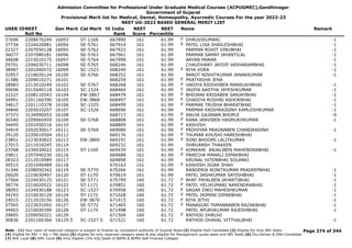 Admission Committee for Professional Under Graduate Medical Courses (ACPUGMEC),Gandhinagar
Government of Gujarat
Provisional Merit list for Medical, Dental, Homeopathy, Ayurvedic Courses For the year 2022-23
NEET UG-2022 BASED GENERAL MERIT LIST
USER IDNEET
Roll No
Gen Merit Cat Merit All India
Rank
NEET
Score
NEET
Percentile
Name Remark
37696 2208070249 16093 ST-1168 667890 161 61.99 DHRUVIKUMARI -1
F
37734 2224020081 16094 SE-5761 667914 161 61.99 PATEL LISA SHAILESHBHAI -1
F
22327 2207050128 16095 SE-5762 667922 161 61.99 PARMAR ROHIT VINUBHAI -1
36077 2207080181 16096 SE-5763 667961 161 61.99 PARMAR SAMAY JAYANTILAL -1
36608 2215010175 16097 SE-5764 667998 161 61.99 ARYAN PAWAR -1
29701 2206030711 16098 SE-5765 668246 161 61.99 CHAUDHARY JAYDIP VASHARAMBHAI -1
38487 2201040572 16099 SC-1523 668249 161 61.99 RIYA VORA -1
F
32957 2218020124 16100 SE-5766 668252 161 61.99 BAROT NISHITKUMAR JANAKKUMAR -1
31586 2209010271 16101 668259 161 61.99 PRATYASHA JENA
F
28983 2213010249 16102 SE-5767 668268 161 61.99 HADIYA RIDDHIBEN MANSUKHBHAI -1
F
39696 2215040118 16103 SC-1524 668464 161 61.99 JAVIYA AASTHA JAYESHKUMAR -1
F
32227 2208110543 16104 EW-3867 668479 161 61.99 BHOJANI KRISABEN SANJAYBHAI -1
F
34991 2201160390 16105 EW-3868 668497 161 61.99 GHADIYA ROSHNI ASHOKBHAI -1
F
34617 2201110378 16106 SC-1525 668499 161 61.99 PARMAR TRUSHA BHARATBHAI -1
F
34846 2205010207 16107 SC-1526 668696 161 61.99 PARMAR KRISHRAJSINH KAMLESHKUMAR -1
37373 3134090053 16108 668717 161 61.99 ANUJA GAJANAN BHOPLE -9
F
36540 2209060459 16109 SE-5768 668808 161 61.99 RANA JANVIBEN HASMUKHKUMAR -1
F
34495 2201050216 16110 668809 161 61.99 KASHISH
F
34919 2202030017 16111 SE-5769 669080 161 61.99 PADHIYAR PRAGNABEN CHANDRASINH -1
F
29120 2220010504 16112 669176 161 61.99 THUMAR KHUSHI HARESHBHAI
F
23851 2223030822 16113 EW-3869 669191 161 61.99 SONI BHOOMI LALITKUMAR -1
F
27015 2211010245 16114 669232 161 61.99 DHRUANSH THAKKER
23768 2230030022 16115 ST-1169 669439 161 61.99 KONKANI ANJALIBEN MAHENDRABHAI -1
F
29811 2207040230 16116 669688 161 61.99 PARECHA MANALI DIPAKBHAI
F
28323 2212010089 16117 669898 161 61.99 KRUNAL HITENBHAI SOLANKI
30515 2201040489 16118 670163 161 61.99 KASHISH JIGAR SHAH
F
31346 2208050342 16119 SE-5770 670266 161 61.99 RANDERIA RONITKUMAR PRADEEPBHAI -1
26020 2210030497 16120 ST-1170 670619 161 61.99 PATEL JASHKUMAR SATISHBHAI -1
37564 2224030125 16121 SE-5771 670799 160 61.72 BHAT PAYALBEN JAYANTIBHAI -1
F
38774 2210020522 16122 ST-1171 670851 160 61.72 PATEL HELIKUMARI NARENDRABHAI -1
F
38093 2224030188 16123 SC-1527 670958 160 61.72 SAGAR DWIJ MAHESHKUMAR -1
F
34193 2210030129 16124 ST-1172 671028 160 61.72 PATEL JAIMINI DIPAKBHAI -1
F
24015 2212010156 16126 EW-3870 671415 160 61.72 RIYA JETHI -1
F
37565 2223031092 16127 SE-5772 671465 160 61.72 MANASURI TAMANNABEN RAZAKBHAI -1
F
34903 2210030399 16128 ST-1174 671498 160 61.72 PATEL APURVKUMAR RAJESHBHAI -1
39895 2209050221 16129 671504 160 61.72 RATHOD DHRUVI
F
36836 2201160366 16129.5 SC-1527.5 671521 160 61.72 RATHOD DHAVAL VITTHALBHAI -1
Page 274 of 344
Note : (1) Your claim of reserved category is subject to finalize by competent authority of Gujarat State (2) Eligible PwD Candidate (3) Eligible for Only NRI Seats
(4) Eligible for NRI + GQ + MQ Seats (5) eligible for only reserved category seats & also eligible for Management quota seats and NRI Seats (6) Diu,Daman & DNH Candidate
(7) NHL Local (8) SMC Local (9) Only Eligible 15% AIQ Seats of BAMS & BHMS Self-Finaned Colleges
 