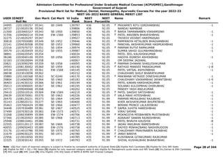 Admission Committee for Professional Under Graduate Medical Courses (ACPUGMEC),Gandhinagar
Government of Gujarat
Provisional Merit list for Medical, Dental, Homeopathy, Ayurvedic Courses For the year 2022-23
NEET UG-2022 BASED GENERAL MERIT LIST
USER IDNEET
Roll No
Gen Merit Cat Merit All India
Rank
NEET
Score
NEET
Percentile
Name Remark
24995 2201100257 05341 SE-1949 139797 436 92.05 PRAJAPATI RITU GIRDHARBHAI -1
F
28727 2210020156 05342 139806 436 92.05 NANDAJ NAMBIAR
21500 2203060327 05343 SE-1950 139850 436 92.05 BARIA TAMANNABEN VIKRAMSINH -1
F
31556 2204060214 05344 EW-1566 139853 436 92.05 PATEL ANVIBEN BHAVESHBHAI -1
F
32275 2214020297 05347 139927 436 92.05 TRIVEDI VEDANT HARIPRASAD
30818 2207050080 05349 SE-1952 139946 436 92.05 PAMPANIYA HETALBEN BHAGVANBHAI -1
F
22141 2204030508 05350 SE-1953 139960 436 92.05 PANCHAL AKSHAYKUMAR HASMUKHBHAI -1
23316 2207070737 05351 SE-1954 139974 436 92.05 PARMAR RUTVI RAMKUMAR -1
F
39579 2213020459 05352 SE-1955 139987 436 92.05 SUMRA VAHID GULMAHMADBHAI -1
38891 2204020545 05354 140034 436 92.05 PATEL JEEL KAUSHIKKUMAR
38186 2203040100 05355 SE-1956 140035 436 92.05 HADIYA JIGNESH ASHOKBHAI -1
32183 2210020094 05358 140067 436 92.05 OM DEEPAK JAISWAL
20821 2203090299 05359 SE-1958 140095 436 92.05 PARMAR DHWANI SHAILESHKUMAR -1
F
29593 2208130002 05360 SE-1959 140140 436 92.05 RATHOD MANSEE PARAGKUMAR -1-8
F
34534 2204050135 05361 EW-1568 140145 436 92.05 PATEL VATSAL ASHVINBHAI -1
28038 2223010058 05362 140152 436 92.05 CHAUDHARI SHILP BHARATKUMAR
35880 2201160368 05363 SC-0240 140170 436 92.05 MAKWANA HETAXEE DINESHKUMAR -1
F
29804 2214060096 05364 SE-1960 140183 436 92.05 CHAUDHARY VIKRAMBHAI JAYANTIBHAI -1-9
36403 2214030332 05366 SE-1961 140194 436 92.05 PATEL KARAN HARSHADKUMAR -1
35013 2203090005 05367 SE-1962 140195 436 92.05 SOLANKI KULDIPBHAI DHIRUBHAI -1
24771 2209040068 05368 140202 436 92.05 PANDEY YASH ANILKUMAR
29410 2205010516 05369 EW-1569 140219 436 92.05 PATEL SAKSHI SATISHBHAI -1
F
29639 2203070061 05370 SE-1963 140226 436 92.05 VALA MAHI HITESHBHAI -1
F
26470 2208120221 05373 SE-1964 140349 435 91.99 PARMAR MEHULBHAI RAJUBHAI -1
35143 2228020151 05377 SE-1965 140400 435 91.99 KHER AKSHAYKUMAR BHUPATBHAI -1
35463 2207060424 05380 SE-1966 140477 435 91.99 BERANI PRINCE LALAJEEBHAI -1
34448 2207030489 05381 SE-1967 140525 435 91.99 SAPRA JUHITA HARESHBHAI -1
F
37499 2207030318 05383 EW-1573 140571 435 91.99 VIRAJ SATANI -1
33268 2206030899 05384 EW-1574 140706 435 91.99 MOKNOJIYA MISBAHBEN MUSTAKBHAI -1
F
37344 2219020503 05385 SE-1968 140713 435 91.99 AGRAVAT SAWAN RAJNISHBHAI -1
25948 2208010461 05386 140731 435 91.99 PATEL BHAVYA KAUSHIK -8
F
22555 2203120117 05387 SE-1969 140738 435 91.99 JADAV ANILBHAI RAMESHBHAI -1
40055 2209050493 05389 EW-1576 140758 435 91.99 SAIYED MINHAZBANU NASHIRUDDIN -1
F
33176 2214010786 05390 SE-1970 140765 435 91.99 CHAUDHARY PRAVINABEN RAJABHAI -1
F
31679 2209030225 05391 SE-1971 140780 435 91.99 JANVI BARIYA -1
F
22956 2210010050 05392 140785 435 91.99 KUSHWAHA GITAKUMARI RAJKUMAR
F
33325 2203030142 05393 SE-1972 140793 435 91.99 SHIYAL KUSHALBHAI BHARATBHAI -1
Page 28 of 344
Note : (1) Your claim of reserved category is subject to finalize by competent authority of Gujarat State (2) Eligible PwD Candidate (3) Eligible for Only NRI Seats
(4) Eligible for NRI + GQ + MQ Seats (5) eligible for only reserved category seats & also eligible for Management quota seats and NRI Seats (6) Diu,Daman & DNH Candidate
(7) NHL Local (8) SMC Local (9) Only Eligible 15% AIQ Seats of BAMS & BHMS Self-Finaned Colleges
 