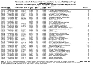 Admission Committee for Professional Under Graduate Medical Courses (ACPUGMEC),Gandhinagar
Government of Gujarat
Provisional Merit list for Medical, Dental, Homeopathy, Ayurvedic Courses For the year 2022-23
NEET UG-2022 BASED GENERAL MERIT LIST
USER IDNEET
Roll No
Gen Merit Cat Merit All India
Rank
NEET
Score
NEET
Percentile
Name Remark
36020 2229030153 16316 ST-1221 687492 156 60.89 CHAVADA RANIBEN PANCHABHAI -1
F
29440 2201100497 16317 SE-5832 687545 156 60.89 MAHERA BRIJESHKUMAR LAXMANBHAI -1
25453 2206040225 16318 SC-1551 687561 156 60.89 PARMAR JAIMIN ASHOKBHAI -1
38146 2209080237 16319 SE-5833 687787 156 60.89 BODIWALA SUJAN SARFARAJBHAI -1
F
31017 2214040219 16320 SE-5834 687920 156 60.89 TANK JAGDISHKUMAR KANAIYALAL -1
31340 2217010463 16321 SE-5835 688073 156 60.89 YADAV NIKHILKUMAR HANSRAJBHAI -1
23387 2207020073 16322 EW-3890 688220 156 60.89 RUKMINI KACHHADIYA -1
F
32206 2201150269 16323 ST-1222 688248 156 60.89 DAMOR UTSAVKUMAR -1
31305 2210020007 16324 688289 156 60.89 KHUSHI ALOK SINGH
F
26513 2224010083 16325 688328 156 60.89 PATEL MASUM DHARMENDRAKUMAR
F
25746 2220010160 16326 ST-1223 688387 156 60.89 CHOPDA RENISH SEJABHAI -1
34837 2217020179 16327 ST-1224 688718 156 60.89 MAVI DHRUVISHA LAXMANBHAI -1
F
30159 2210020474 16328 ST-1225 688793 156 60.89 GANVIT VIBHUTIBEN RAJUBHAI -1
F
22424 2202030382 16329 688801 156 60.89 FIDDAKHATUN MAHAMMAD SAUD MALEK
F
30960 2203080147 16330 SE-5836 688831 156 60.89 JALONDHARA AJAYBHAI HIMATBHAI -1
39415 2203070271 16331 SE-5837 688886 156 60.89 DHRUV -1
22701 2218040476 16332 SE-5838 688944 156 60.89 SUTHAR HARSH -1
25552 2206040310 16333 SE-5839 689010 156 60.89 GAUSWAMI DIVYA JAGDISHGIRI -1
F
23094 2201160154 16334 SE-5840 689052 156 60.89 PRAJAPATI JAYESH RAMESHKUMAR -1
36779 2204010453 16335 SE-5841 689168 156 60.89 DODIA SIDDHARTHSINH -1
34894 2203010457 16336 689300 156 60.89 YADAV AANCHAL SHAILESH
F
34650 2206040436 16337 SE-5842 689751 156 60.89 PANCHAL RIYABEN KISHOR BHAI -1
F
26625 2201180116 16338 SC-1552 690076 156 60.89 RATHOD MAHI MANUBHAI -1
F
24241 2218020341 16339 690144 155 60.61 SUNNIVORA SAHIL ARIFBHAI
32959 2226040079 16340 ST-1226 690192 155 60.61 PATEL DHRUTIKUMARI MAGANBHAI -1
F
32608 2201110462 16341 SC-1553 690227 155 60.61 RATHOD DIPAKKUMAR VASHARAMBHAI -1
35126 2203090354 16342 ST-1227 690362 155 60.61 RATHOD HARDIKKUMAR DINESHBHAI -1-5
26402 2201040218 16343 SE-5843 690393 155 60.61 SHUBHKARAN GADHVI -1
29404 2226010709 16344 ST-1228 690419 155 60.61 PATEL DIVYABEN HITESHBHAI -1
F
28716 2203100294 16345 ST-1229 690511 155 60.61 RATHVA BINAL THAVARBHAI -1
F
31709 2223031207 16346 SC-1554 690653 155 60.61 SOLANKI TEJASKUMAR RAMESHBHAI -1
34208 2203080197 16347 SE-5844 690680 155 60.61 MAKWANA TUSHARBHAI NARANBHAI -1
34936 2203080129 16348 SE-5845 690689 155 60.61 BHAMMAR GIGABHAI HAMABHAI -1
25646 2203130072 16349 SE-5846 690717 155 60.61 VAGHELA RUDRA NARENDRABHAI -1
23372 2226030027 16350 ST-1230 690775 155 60.61 PATEL PRIYANSHI JITESHBHAI -1
F
38979 2203120005 16351 ST-1231 690785 155 60.61 RATHVA ASHISHKUMAR -1
33905 2203090254 16352 ST-1232 690793 155 60.61 BHABHOR CHANDNIBEN -1
F
Page 280 of 344
Note : (1) Your claim of reserved category is subject to finalize by competent authority of Gujarat State (2) Eligible PwD Candidate (3) Eligible for Only NRI Seats
(4) Eligible for NRI + GQ + MQ Seats (5) eligible for only reserved category seats & also eligible for Management quota seats and NRI Seats (6) Diu,Daman & DNH Candidate
(7) NHL Local (8) SMC Local (9) Only Eligible 15% AIQ Seats of BAMS & BHMS Self-Finaned Colleges
 