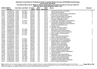 Admission Committee for Professional Under Graduate Medical Courses (ACPUGMEC),Gandhinagar
Government of Gujarat
Provisional Merit list for Medical, Dental, Homeopathy, Ayurvedic Courses For the year 2022-23
NEET UG-2022 BASED GENERAL MERIT LIST
USER IDNEET
Roll No
Gen Merit Cat Merit All India
Rank
NEET
Score
NEET
Percentile
Name Remark
23872 2220060187 16392 SE-5857 694015 155 60.61 VADGAMA SARZEEL SALIMBHAI -1-5
35110 2201060140 16393 EW-3897 694125 155 60.61 SHEKH MOHD DANISH -1
30981 2224010229 16394 SE-5858 694257 155 60.61 PRAJAPATI DHRUMILKUMAR DINESHBHAI -1
30935 2210030048 16395 ST-1244 694409 155 60.61 PATEL NIKITA SUBHASHBHAI -1
F
31112 2209050185 16396 ST-1245 694818 155 60.61 NAYAKA HARSHKUMAR ARJUNBHAI -1
31134 2210020561 16398 ST-1246 695170 154 60.40 PATEL DIYABEN RADHESHYAM -1
F
35074 2201010818 16399 695251 154 60.40 DHVANIT JANAKBHAI PATEL
29581 2214080188 16400 SE-5859 695489 154 60.40 CHAUDHARI NAYANABEN DHANRAJBHAI -1
F
33638 2230020247 16401 ST-1247 695562 154 60.40 CHAUDHARI AVANIBEN SUNILBHAI -1
F
35916 2226030070 16402 ST-1248 695569 154 60.40 GAYAKWAD KRUNALBHAI RAYSINGBHAI -1
23300 2201130160 16403 695614 154 60.40 SHAIKH MOHAMMEDFUZAIL
24157 2208040646 16404 695701 154 60.40 JIGISHA PATIL
F
34542 2209050275 16405 695764 154 60.40 KALYANI JINENDRA DANTAL
F
39112 2223031167 16406 SC-1560 695779 154 60.40 ARYA JUGAL KHETSIBHAI -1
37123 2208090343 16407 SE-5860 695848 154 60.40 PRAJAPATI ARPIT MUKESHBHAI -1
39189 2208150348 16408 ST-1249 696048 154 60.40 HALPATI MEETKUMAR PIYUSHBHAI -1
25347 2210030286 16409 ST-1250 696070 154 60.40 PATEL PRINCI RAJENDRABHAI -1
F
38840 2210030113 16410 ST-1251 696203 154 60.40 ANJANABEN -1
F
33943 2224010236 16411 696285 154 60.40 PATEL JAYKUMAR RAMANBHAI
29940 2207080078 16412 696299 154 60.40 BHATT VISHVA VIPULBHAI
F
25717 2220010631 16413 SE-5861 696494 154 60.40 RATHOD NIKITABEN JENTIBHAI -1
F
36389 2214070157 16414 SE-5862 696532 154 60.40 CHAUDHARY RUTVI SARDARBHAI -1
F
33798 2209080179 16415 SE-5863 696548 154 60.40 BARIA JIGNESH SANJAYKUMAR -1
37509 2213020284 16416 SC-1561 696566 154 60.40 PARMAR RAHUL KALUBHAI -1
28749 2204010531 16417 ST-1252 696671 154 60.40 PANDOR JEN KALPESHBHAI -1
36674 2201080403 16418 EW-3898 696697 154 60.40 DAVE YASH JAGDISHKUMAR -1
28202 2204050064 16419 ST-1253 696756 154 60.40 SHIRALI RAMESHBHAI GADASA -1
F
26714 2209030122 16420 EW-3899 696870 154 60.40 JAGTAP TANUSHREE SURENDRA -1
F
31660 1901010413 16421 ST-1254 697099 154 60.40 PATEL JAIMINEE DINESHBHAI -1
F
35687 2217030456 16422 SE-5864 697121 154 60.40 DHINGA AKSHATKUMAR KARANSINH -1
20228 2201030168 16423 SE-5865 697139 154 60.40 YADAV DRASHTI -1
F
31108 2205030234 16424 SE-5866 697252 154 60.40 PRAJAPATI ZEEL MANHARBHAI -1
F
24497 2204030429 16425 SE-5867 697297 154 60.40 MANSURI AYANHUSAIN SALIMBHAI -1
39730 2204020496 16426 EW-3900 697434 154 60.40 CHAVDA AVNI RAJENDRASINH -1
F
35621 2228010184 16427 EW-3901 697443 154 60.40 CHAVDA DIVYARAJ NANUBHAI -1
34761 2204060066 16428 SC-1562 697484 154 60.40 MAKWANA JIGNESHBHAI HEMABHAI -1
24175 2226060064 16429 ST-1255 697606 154 60.40 PATEL CHARMI SANJAYBHAI -1
F
Page 282 of 344
Note : (1) Your claim of reserved category is subject to finalize by competent authority of Gujarat State (2) Eligible PwD Candidate (3) Eligible for Only NRI Seats
(4) Eligible for NRI + GQ + MQ Seats (5) eligible for only reserved category seats & also eligible for Management quota seats and NRI Seats (6) Diu,Daman & DNH Candidate
(7) NHL Local (8) SMC Local (9) Only Eligible 15% AIQ Seats of BAMS & BHMS Self-Finaned Colleges
 