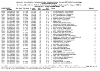 Admission Committee for Professional Under Graduate Medical Courses (ACPUGMEC),Gandhinagar
Government of Gujarat
Provisional Merit list for Medical, Dental, Homeopathy, Ayurvedic Courses For the year 2022-23
NEET UG-2022 BASED GENERAL MERIT LIST
USER IDNEET
Roll No
Gen Merit Cat Merit All India
Rank
NEET
Score
NEET
Percentile
Name Remark
40098 2209080175 16541 ST-1286 707152 151 59.75 RATHVA SAROJBEN UDESINGBHAI -1
F
31880 2209030105 16542 ST-1287 707380 151 59.75 HATHILA SARTHAK GIRISHKUMAR -1
25535 2207080284 16543 SC-1575 707570 151 59.75 SAGATHIYA KRUPALI ARVINDBHAI -1
F
38627 2201010085 16544 SE-5898 707659 151 59.75 JIYA VIPULBHARTHI GOSWAMI -1-5
F
25068 2201050315 16545 SC-1576 707705 151 59.75 SOLANKI ZANKHNA MAHENDRABHAI -1-7
F
35605 1901010221 16546 ST-1288 707719 151 59.75 DHODI NIDHIBEN DILIPBHAI -1
F
24404 2209070635 16547 SC-1577 707737 151 59.75 PATEL AYUSHI AMITKUMAR -1
F
24557 2210010048 16548 SE-5899 707800 151 59.75 BHARVI PATEL -1
F
32324 2201130461 16549 SC-1578 707990 151 59.75 PARMAR HARSHIT ANILKUMAR -1
37222 2214010767 16550 SC-1579 708000 151 59.75 HADIYAL DILIPKUMAR SHANTIBHAI -1
30907 2226010623 16551 ST-1289 708080 151 59.75 DESHMUKH TEJASVINI MAHENDRABHAI -1
F
38261 2202020543 16552 ST-1290 708125 151 59.75 VASAVA AARCHI SURESHBHAI -1
F
32120 2208090185 16553 ST-1291 708175 151 59.75 PATEL RIDHDHI THAKORBHAI -1-8
F
22768 2205020866 16554 SE-5900 708217 151 59.75 PAGI YUVRAJSINH BHARATBHAI -1
22245 2215020476 16555 708352 151 59.75 PATEL FEMIDA INAIYATULLAH
F
40277 2205010702 16556 ST-1292 708393 151 59.75 KHANT SHITALBEN BHAVANBHAI -1
F
37460 2210030103 16557 SE-5901 708441 151 59.75 BARIA PREETIBEN SANABHAI -1
F
22114 2203030147 16558 SE-5902 708636 151 59.75 KANZARIYA RAVIKUMAR CHHANABHAI -1
37559 2230020530 16559 ST-1293 708770 151 59.75 CHAUDHARI SANDHYAKUMARI JITENDRABHAI -1
F
35098 2201130491 16560 ST-1294 708869 151 59.75 NINAMA BHAVIKKUMAR VIKRAMBHAI -1
28998 2212020338 16561 SC-1580 708911 151 59.75 VANDANA VELJIBHAI MAHESHWARI -1
F
35694 2201170118 16562 SC-1581 708985 151 59.75 PARMAR VIBHUTI SATISHBHAI -1
F
28311 2207070132 16563 EW-3925 709052 151 59.75 RAVAL JAY DEVENDRABHAI -1
21686 2210020201 16564 SE-5903 709117 151 59.75 VRUSHAHI DIVYESH PATEL -1
F
39467 2226060014 16565 SE-5904 709458 151 59.75 PATEL VRUNDA KISHORBHAI -1
F
23480 2201050368 16566 709489 151 59.75 PATEL PAL RASHMIKANT
F
27024 2215040259 16567 EW-3926 709528 151 59.75 MALEK AASTANA IMRANBHAI -1
F
38014 2201030111 16568 SC-1582 709556 151 59.75 PARMAR PARTH MUKESHKUMAR -1
26878 2204010477 16569 ST-1295 709734 151 59.75 VIRAL PARMAR -1
29905 2209090030 16570 SC-1583 709917 151 59.75 PARMAR DIMPALBEN RAJENDRABHAI -1-5
F
26740 2223030005 16571 SC-1584 710473 150 59.45 SUTARIYA CHARLES HASMUKHKUMAR -1
40006 2208090682 16572 EW-3927 710493 150 59.45 PATEL JANVI MANISHBHAI -1
F
37503 2207070633 16573 EW-3928 710496 150 59.45 PANSURIYA BHAKTI JAYESHBHAI -1
F
26147 2213010183 16574 SC-1585 710550 150 59.45 RATHOD JIT PRAVINBHAI -1
38164 3021010260 16575 710711 150 59.45 SHIFA NOORANI -9
F
25541 2201160100 16576 SE-5905 710723 150 59.45 KATARIYA VISHAL DULABHAI -1
37144 2223010092 16577 SE-5906 710785 150 59.45 CHAUDHARI MALHAR DILIPBHAI -1
Page 286 of 344
Note : (1) Your claim of reserved category is subject to finalize by competent authority of Gujarat State (2) Eligible PwD Candidate (3) Eligible for Only NRI Seats
(4) Eligible for NRI + GQ + MQ Seats (5) eligible for only reserved category seats & also eligible for Management quota seats and NRI Seats (6) Diu,Daman & DNH Candidate
(7) NHL Local (8) SMC Local (9) Only Eligible 15% AIQ Seats of BAMS & BHMS Self-Finaned Colleges
 