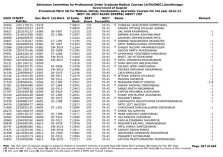 Admission Committee for Professional Under Graduate Medical Courses (ACPUGMEC),Gandhinagar
Government of Gujarat
Provisional Merit list for Medical, Dental, Homeopathy, Ayurvedic Courses For the year 2022-23
NEET UG-2022 BASED GENERAL MERIT LIST
USER IDNEET
Roll No
Gen Merit Cat Merit All India
Rank
NEET
Score
NEET
Percentile
Name Remark
36956 2201170415 16578 710825 150 59.45 THAKKAR SHAILEEBEN HIMMATBHAI
F
37519 2208120527 16579 710850 150 59.45 ANSARI ISTIYAQ DILSHAD AHMAD
30617 2203070237 16580 SE-5907 711035 150 59.45 DAL AYAN KASAMBHAI -1
39553 2218010399 16581 SC-1586 711097 150 59.45 PARMAR ROHAN ASHVINKUMAR -1
28990 2208040876 16582 711182 150 59.45 SAURABH DNYANESHWAR PATIL
34807 2217030267 16583 ST-1296 711190 150 59.45 PARMAR NANDANIBEN INDRASINH -1
F
27840 2226050033 16584 ST-1297 711203 150 59.45 PATEL BANSALKUMAR HITESHBHAI -1
25088 2208100459 16585 EW-3929 711264 150 59.45 SHAIKH NUZHAT MAHAMADHUSEN -1
F
24039 2203070166 16586 SE-5908 711285 150 59.45 HADIYA PARTH MUKESHBHAI -1
29951 2208120316 16587 ST-1298 711403 150 59.45 GAYAKWAD YOGITABEN PANDUBHAI -1
F
38519 2226020310 16588 EW-3930 711560 150 59.45 BHATT JAY HITESHKUMAR -1
39565 2223030320 16589 EW-3931 711826 150 59.45 PATEL VEDANSHI PRAKASHBHAI -1
F
39131 2201100711 16590 711918 150 59.45 SHAH AAYUSHI ANESHKUMAR
F
40021 2204020225 16591 SE-5909 711938 150 59.45 VALAND JANSI PARESHBHAI -1
F
29842 2201150331 16592 EW-3932 711996 150 59.45 TRIVEDI OMKUMAR VIKRAMBHAI -1
34154 2209090447 16593 SE-5910 712106 150 59.45 ZALA RAHULSINH -1
32126 2212010118 16594 SE-5911 712170 150 59.45 JETHWA SHREYA ATULBHAI -1
F
28042 2211010254 16595 SE-5912 712263 150 59.45 MADHAV KATARIYA -1
31520 2208060441 16596 SC-1587 712341 150 59.45 MAKWANA SMRUTI DINESH -1-8
F
32781 2218040280 16597 ST-1299 712392 150 59.45 DAMOR VAISHALI PRAVINBHAI -1
F
28801 2207080013 16598 SE-5913 712403 150 59.45 SABAD PARTH MAGANBHAI -1
22707 2204040538 16599 SE-5914 712483 150 59.45 KAPTAN MOXABEN AJAYKUMAR -1
F
34333 2205020229 16600 ST-1300 712641 150 59.45 KHANT SMITKUMAR ARJUNBHAI -1
27182 2224030300 16601 SE-5915 712689 150 59.45 PRAJAPATI BANSI -1
F
32939 2208080157 16602 SC-1588 712860 150 59.45 KANTHARIYA NISHITKUMAR DHARMENDRABHAI -1
34074 2208080477 16604 712923 150 59.45 PATEL JEET JAGDISH
31600 2230020121 16605 ST-1302 713096 150 59.45 CHAUDHARI DHRUVALKUMAR GIRISHBHAI -1
28273 4201300079 16606 713224 150 59.45 SHREE SAI GAYATRI
F
37465 2208130237 16607 SC-1589 713271 150 59.45 MANE KASHISH GANESHBHAI -1
F
34042 2229020081 16608 SE-5916 713280 150 59.45 HAI VANSITA KANJIBHAI -1
F
28960 2204050360 16609 SE-5917 713284 150 59.45 DANI ALFINABANU YAKUBMIYA -1
F
30839 2206040245 16610 SE-5918 713328 150 59.45 PRAJAPATI KRUPALI NIRANJANBHAI -1
F
38747 2208080385 16611 EW-3933 713405 150 59.45 PATIL HARSH SANTOSHBHAI -1
25425 2215020104 16612 EW-3934 713411 150 59.45 GANDHI SNEHA MANOJ -1
F
32458 2214030329 16613 SC-1590 713582 150 59.45 JAKHESARA DIPAKBHAI AMARATBHAI -1
22476 2214020373 16614 SE-5919 713584 150 59.45 PRAJAPATI JATINKUMAR -1
33855 2220050058 16615 EW-3935 713737 150 59.45 RATHOD PRADYUMANSINH MHENDRASINH -1
Page 287 of 344
Note : (1) Your claim of reserved category is subject to finalize by competent authority of Gujarat State (2) Eligible PwD Candidate (3) Eligible for Only NRI Seats
(4) Eligible for NRI + GQ + MQ Seats (5) eligible for only reserved category seats & also eligible for Management quota seats and NRI Seats (6) Diu,Daman & DNH Candidate
(7) NHL Local (8) SMC Local (9) Only Eligible 15% AIQ Seats of BAMS & BHMS Self-Finaned Colleges
 