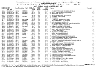 Admission Committee for Professional Under Graduate Medical Courses (ACPUGMEC),Gandhinagar
Government of Gujarat
Provisional Merit list for Medical, Dental, Homeopathy, Ayurvedic Courses For the year 2022-23
NEET UG-2022 BASED GENERAL MERIT LIST
USER IDNEET
Roll No
Gen Merit Cat Merit All India
Rank
NEET
Score
NEET
Percentile
Name Remark
40532 2226040175 16652 SE-5928 718204 149 59.23 PRAJAPATI PRAKASHBHAI DINESHBHAI -1
29568 2208150300 16653 SE-5929 718219 149 59.23 PATEL JENSIKUMARI DINESHBHAI -1
F
25936 2228030009 16654 SE-5930 718231 149 59.23 MITHAPARA YOGITA -1
F
22913 2207040172 16655 718238 149 59.23 JETHLOJA SANJANA SATISHBHAI
F
30988 2215030382 16656 SE-5931 718250 149 59.23 AHIR ARCHI HIRABHAI -1
F
40500 2201050144 16657 718262 149 59.23 DIYA SHAH
F
22131 2213020260 16658 EW-3944 718326 149 59.23 KAVATHIYA JAY HARSHADBHAI -1
34143 2207050071 16659 SE-5932 718451 149 59.23 MAKWANA HARSH RAJESHBHAI -1
33271 2208010297 16660 SE-5933 718754 149 59.23 RATHOD TANIYA SUNILBHAI -1
F
40646 2201070125 16661 SC-1597 718775 149 59.23 MAKWANA HARSHVARDHAN PARSHOTTAMBHAI -1
35616 2208080119 16662 EW-3945 718792 149 59.23 KALATHIYA DEEP JAGDISHBHAI -1
39069 2214090052 16663 SE-5934 719183 149 59.23 POPATIYA IPSA RAJESHKUMAR -1
F
38839 2201050245 16664 719278 149 59.23 PATEL NISHITKUMAR MINESHBHAI
40780 2208070195 16665 ST-1311 719305 149 59.23 KALMI NIDHIBEN ARVINDBHAI -1
F
34255 2207040744 16666 SC-1598 719401 149 59.23 SADIYA PRATIK HIRA -1
38472 2201100279 16667 ST-1312 719453 148 59.01 CHAVDA HARDVI TAPUBHAI -1
F
21519 2207030814 16668 ST-1313 719592 148 59.01 DAMA JAYKUMAR FATESINH -1
35094 2204020104 16669 ST-1314 719628 148 59.01 MODIYA SHUBHAM ANILBHAI -1
20310 2208110183 16670 719716 148 59.01 AGRAWAL BHUMIKABEN JAGDISHBHAI
F
26100 2208090252 16671 ST-1315 719733 148 59.01 CHAUDHARI KARNAVKUMAR PRAKASHBHAI -1
37272 1901010373 16672 719921 148 59.01 PATEL VAIDEHIBEN ALPESHKUMAR
F
22705 2201140279 16673 SE-5935 719942 148 59.01 IPROLIYA MOHAMMEDSARHAN MOHAMMEDSALIM -1
29229 2209070397 16674 ST-1316 719999 148 59.01 VASAVA SWATIBEN -1
F
29610 2214050024 16675 ST-1317 720011 148 59.01 PATEL ARCHANAKUMARI UMESHBHAI -1
F
38856 2217030224 16676 ST-1318 720029 148 59.01 MACHHAR KULDEEPKUMAR RAMSINH -1
35728 2205010649 16677 SE-5936 720069 148 59.01 JADAV NIMISHA RAKESHKUMAR -1
F
31118 1801010280 16678 ST-1319 720084 148 59.01 PATEL YASHVIKUMARI -1
F
32955 2201150504 16679 SC-1599 720102 148 59.01 PARMAR SANDIPKUMAR BABUBHAI -1
39397 2214090140 16680 SC-1600 720344 148 59.01 MITTAL VIRENDRAKUMAR DINESHBHAI -1
33719 2207050535 16681 SE-5937 720501 148 59.01 RAMAVAT ZARNA JAYENDRBHAI -1
F
27403 2228050091 16682 SE-5938 720567 148 59.01 SIDATAR AKILMAHAMAD NASIRBHAI -1
31881 2213020008 16683 SE-5939 720589 148 59.01 CHAVADA AVNIBEN ASHOKBHAI -1
F
33194 2208120057 16684 ST-1320 720594 148 59.01 CHUADHARI RUTVIKUMARI SATISHBHAI -1
F
35625 2208080434 16685 ST-1321 720614 148 59.01 GAMIT KARUNABEN -1
F
37512 2210020491 16686 ST-1322 720891 148 59.01 CHAUDHARI MITALBEN JAYESHBHAI -1
F
29079 2201080064 16688 SE-5940 720963 148 59.01 GADHVI PRUTHA SANJAY -1-7
F
37151 2210040211 16689 SE-5941 721011 148 59.01 PATEL KHUSHI NILESHBHAI -1
F
Page 289 of 344
Note : (1) Your claim of reserved category is subject to finalize by competent authority of Gujarat State (2) Eligible PwD Candidate (3) Eligible for Only NRI Seats
(4) Eligible for NRI + GQ + MQ Seats (5) eligible for only reserved category seats & also eligible for Management quota seats and NRI Seats (6) Diu,Daman & DNH Candidate
(7) NHL Local (8) SMC Local (9) Only Eligible 15% AIQ Seats of BAMS & BHMS Self-Finaned Colleges
 