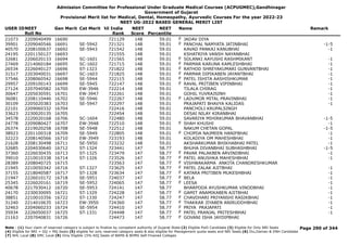 Admission Committee for Professional Under Graduate Medical Courses (ACPUGMEC),Gandhinagar
Government of Gujarat
Provisional Merit list for Medical, Dental, Homeopathy, Ayurvedic Courses For the year 2022-23
NEET UG-2022 BASED GENERAL MERIT LIST
USER IDNEET
Roll No
Gen Merit Cat Merit All India
Rank
NEET
Score
NEET
Percentile
Name Remark
21073 2209040499 16690 721129 148 59.01 JADAV DIYA
F
39901 2209040546 16691 SE-5942 721321 148 59.01 PANCHAL NAMYATA JATINBHAI -1-5
F
40570 2208100637 16692 SE-5943 721542 148 59.01 KAVAD PANKAJ KANUBHAI -1
24195 2201150127 16693 721555 148 59.01 KSHATRIYA VANSH NAYANBHAI
32681 2206020133 16694 SC-1601 721565 148 59.01 SOLANKI AAYUSHI RASHMIKANT -1
F
27469 2214060184 16695 SC-1602 721715 148 59.01 PARMAR KARUNA KAMLESHBHAI -1
F
26534 2226040127 16696 ST-1323 721822 148 59.01 RATHOD SHREYAKUMARI GUNVANTBHAI -1
F
31517 2203040031 16697 SC-1603 721825 148 59.01 PARMAR DIPIKABEN JAYANTBHAI -1
F
37546 2208060542 16698 SE-5944 722115 148 59.01 PATEL ISHITA AASHISHKUMAR -1
F
29957 2209100143 16699 SE-5945 722147 148 59.01 RAVAL PRITIBEN VIPINBHAI -1
F
27124 2207040582 16700 EW-3946 722214 148 59.01 TILALA CHIRAG -1
30647 2205030591 16701 EW-3947 722261 148 59.01 GOHIL YUVRAJSINH -1
36081 2208110446 16702 SE-5946 722267 148 59.01 LADUMOR MITAL PRAVINBHAI -1
F
30109 2205020383 16703 SE-5947 722297 148 59.01 PRAJAPATI BHAVYA KALIDAS -1
22101 2209060332 16704 722416 148 59.01 PANCHOLI KRUPALSINGH
33623 2230020135 16705 722454 148 59.01 DESAI NILAY KIRANBHAI
34578 2220020168 16706 SC-1604 722480 148 59.01 SAVARIYA MIHIRKUMAR BHAVANBHAI -1-5
24778 2209080427 16707 EW-3948 722510 148 59.01 SHAH KHUSHI -1
F
26374 2219020258 16708 SE-5948 722512 148 59.01 NAKUM CHETAN GOPAL -1-5
38923 2201100318 16709 SE-5949 722805 148 59.01 CHOPDA NAJMEEN HANIFBHAI -1
F
32223 2208140566 16710 EW-3949 723193 148 59.01 KOLADIYA OM MAHESHBHAI -1
21628 2208130498 16711 SE-5950 723232 148 59.01 AKSHARKUMAR BHIKHABHAI PATEL -1
32685 2204030640 16712 ST-1324 723441 147 58.77 BHUHA DIVANBHAI SUBHASHBHAI -1-5
37360 2226030435 16713 ST-1325 723479 147 58.77 PAVAR PALAKBEN ARVINDBHAI -1
F
39010 2210010338 16714 ST-1326 723526 147 58.77 PATEL ANUSHKA MAHESHBHAI -1
F
28389 2208040725 16715 723563 147 58.77 VISHWAKARMA ANKITA CHANDRESHKUMAR
F
21945 2210050342 16716 ST-1327 723625 147 58.77 PATEL ZALAK AJITBHAI -1
F
37155 2218040587 16717 ST-1328 723634 147 58.77 KATARA PRITIBEN MUKESHBHAI -1
F
21947 2226010172 16718 SE-5951 724037 147 58.77 BELA -1
F
25345 2226020161 16719 SE-5952 724065 147 58.77 LEESA -1
F
40678 2217030412 16720 SE-5953 724141 147 58.77 BHARPODA AYUSHKUMAR VINODBHAI -1
24170 2230030095 16721 ST-1329 724228 147 58.77 GAMIT ANAMIKABEN AJITBHAI -1
F
38851 2210010356 16722 ST-1330 724247 147 58.77 CHAVDHARI PRIYANSHI RASIKBHAI -1
F
31240 2214010635 16723 EW-3950 724360 147 58.77 THAKKAR JIYABEN ANIRUDDHBHAI -1
F
32463 2204060233 16724 SE-5954 724410 147 58.77 PRIYA PRAJAPATI -1
F
35934 2226050037 16725 ST-1331 724448 147 58.77 PATEL PRANJAL PRITESHBHAI -1
F
21163 2207040831 16726 724473 147 58.77 GOVANI ISHA JAYDIPBHAI
F
Page 290 of 344
Note : (1) Your claim of reserved category is subject to finalize by competent authority of Gujarat State (2) Eligible PwD Candidate (3) Eligible for Only NRI Seats
(4) Eligible for NRI + GQ + MQ Seats (5) eligible for only reserved category seats & also eligible for Management quota seats and NRI Seats (6) Diu,Daman & DNH Candidate
(7) NHL Local (8) SMC Local (9) Only Eligible 15% AIQ Seats of BAMS & BHMS Self-Finaned Colleges
 