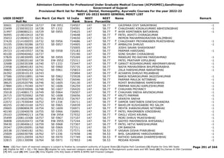 Admission Committee for Professional Under Graduate Medical Courses (ACPUGMEC),Gandhinagar
Government of Gujarat
Provisional Merit list for Medical, Dental, Homeopathy, Ayurvedic Courses For the year 2022-23
NEET UG-2022 BASED GENERAL MERIT LIST
USER IDNEET
Roll No
Gen Merit Cat Merit All India
Rank
NEET
Score
NEET
Percentile
Name Remark
30601 2219020504 16727 EW-3951 724507 147 58.77 GAJIPARA DIVY SANJAYBHAI -1
23499 2230030222 16728 ST-1332 724591 147 58.77 CHAUDHARI KINJALKUMARI ABHESINGBHAI -1
F
31997 2208080221 16729 SE-5955 724625 147 58.77 AHIR ASMITABEN BATUKBHAI -1
F
36995 2218010410 16730 724648 147 58.77 PATEL ASHITI CHIRAGKUMAR
F
35653 2218040272 16731 724650 147 58.77 MEMON MAHAMMADRAIYAN SALIMBHAI
37420 2214100055 16732 SE-5956 724686 147 58.77 CHAUDHARY PRIYANKABEN MUKESHBHAI -1
F
33105 2208150286 16733 SE-5957 724905 147 58.77 AMBALIYA DHRUVI -1
F
26233 2203030266 16735 725005 147 58.77 JOSHI SAVAN SHASHIKANT
29723 2214010557 16736 SE-5958 725183 147 58.77 PARMAR HARISANG -1
40100 2209040462 16737 725190 147 58.77 SONI SHUBH CHIRAGBHAI
37829 2218030095 16738 SE-5959 725269 147 58.77 MANSURI MO RAIYAN FARIDAHMAD -1
22009 2228020160 16739 EW-3952 725311 147 58.77 PATEL PRATHAM VIPULBHAI -1
32688 2226030308 16740 ST-1333 725447 147 58.77 GANVIT ROSHNIKUMARI ABHIMANYUBHAI -1
F
23958 2228040183 16741 SE-5960 725735 147 58.77 NAIYA MAHAVIRBHA BHUPENDRABHA -1
39805 2203040242 16742 SE-5961 725833 147 58.77 ZALA HARSHKUMAR NARVATBHAI -1
26392 2203010133 16743 725894 147 58.77 ACHARYA DHRUVI MILANBHAI
F
37586 2205010891 16744 SE-5962 725928 147 58.77 BARIA NISARGKUMAR JAGDISHKUMAR -1
26580 2207050735 16745 SE-5963 726046 147 58.77 PARMAR MAULIK NITINBHAI -1
38625 2202020796 16746 SC-1605 726130 147 58.77 ROHIT BHAVINBHAI RAMESHBHAI -1
27884 2201170340 16747 SC-1606 726259 147 58.77 PARMAR NIKUNJ KAMLESHKUMAR -1
40493 2202030006 16748 SC-1607 726420 147 58.77 CHAUHAN PRIYANCY -1
F
35018 2214080173 16749 SE-5964 726507 147 58.77 CHAUHAN SNEHA ARVINDKUMAR -1
F
26715 2207020062 16750 SC-1608 726656 147 58.77 KRUTI PARMAR -1
F
20757 2219020398 16751 EW-3953 726707 147 58.77 VEKRIYA SNEHA -1
F
22072 2217030044 16752 ST-1334 726711 147 58.77 DAMOR SWETABEN DINESHCHANDRA -1
F
40255 2218010160 16753 SE-5965 726939 147 58.77 BAHELIM RUSHDABIBI MO SALIM -1
F
29665 2208080639 16754 SC-1609 726971 147 58.77 MEHTA JHANVIKUMARI NITINBHAI -1
F
40190 2210040078 16755 SE-5966 726991 147 58.77 PATEL MAHIMABEN VINODBHAI -1
F
29103 2209040213 16756 EW-3954 727032 147 58.77 DAGLI VIDHI KRUNAL -1
F
35499 2208110308 16757 SE-5967 727107 147 58.77 MORI DHRUV MUKESHBHAI -1
36808 2202020472 16758 EW-3955 727244 147 58.77 SAIYED MAHINNISHA AHESANALI -1
F
39430 2218040612 16759 SE-5968 727307 147 58.77 PATEL HETVI NARESHKUMAR -1
F
29347 2209100091 16760 SE-5969 727311 147 58.77 OM BARAIYA -1
26538 2215040182 16761 ST-1335 727571 146 58.53 VASAVA DISHA PYARUBHAI -1
F
25609 2206030706 16762 ST-1336 727658 146 58.53 BHIL GAGABHAI HARGOVANBHAI -1
30602 2203120059 16763 SE-5970 727749 146 58.53 RATHOD SANJANA DHARMESHBHAI -1
F
32815 2201130098 16764 SE-5971 727853 146 58.53 MODAN ROHAN -1
Page 291 of 344
Note : (1) Your claim of reserved category is subject to finalize by competent authority of Gujarat State (2) Eligible PwD Candidate (3) Eligible for Only NRI Seats
(4) Eligible for NRI + GQ + MQ Seats (5) eligible for only reserved category seats & also eligible for Management quota seats and NRI Seats (6) Diu,Daman & DNH Candidate
(7) NHL Local (8) SMC Local (9) Only Eligible 15% AIQ Seats of BAMS & BHMS Self-Finaned Colleges
 