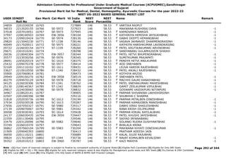 Admission Committee for Professional Under Graduate Medical Courses (ACPUGMEC),Gandhinagar
Government of Gujarat
Provisional Merit list for Medical, Dental, Homeopathy, Ayurvedic Courses For the year 2022-23
NEET UG-2022 BASED GENERAL MERIT LIST
USER IDNEET
Roll No
Gen Merit Cat Merit All India
Rank
NEET
Score
NEET
Percentile
Name Remark
24859 2201030039 16765 727889 146 58.53 VARTIKA RAJPUT
F
34033 2212020155 16766 SE-5972 727923 146 58.53 MAKWANA RUSHIRAJ DAYA -1
37018 2207010051 16767 SE-5973 727945 146 58.53 KAPADVANJI NARGIS -1
F
37597 2208100503 16769 EW-3956 728104 146 58.53 KATHIRIYA HEMISHA JAYSUKHBHAI -1
F
34173 2209010424 16770 SE-5974 728130 146 58.53 DABHI DEEPTI HEMANGBHAI -1
F
29820 2215040230 16771 ST-1338 728146 146 58.53 VASAVA JAHNAVEE DHARMENDRASINH -1
F
40049 2217020011 16772 SE-5975 728221 146 58.53 KATHOTA HARSHKUMAR LAVINDRASING -1
29722 2226030154 16773 ST-1339 728260 146 58.53 PATEL KRUTIKAKUMARI ARVINDBHAI -1
F
29671 2201010241 16774 728298 146 58.53 SANIYABANU GULAMHUSEIN SHAIKH
F
26036 2218040304 16775 EW-3957 728344 146 58.53 PATEL HETVI BHUPENDRABHAI -1
F
35577 2223030256 16776 SE-5976 728345 146 58.53 SUMITKUMAR PRAJAPATI -1
28691 2205020519 16777 SC-1610 728375 146 58.53 PANDYA HETVI ANILKUMAR -1
F
25432 2209070378 16778 SE-5977 728414 146 58.53 AOD SNEHABEN -1
F
32169 2201110102 16779 SC-1611 728431 146 58.53 LEUVA HARDIK RAJESHBHAI -1
33627 2210010550 16780 ST-1340 728432 146 58.53 PATEL ANJALI RAJESHBHAI -1
F
35900 2207060814 16781 728473 146 58.53 KOTHIYA ARZOO
F
29949 2209100270 16782 EW-3958 728519 146 58.53 SNEHABEN PATEL -1
F
40279 2209070129 16783 SE-5978 728718 146 58.53 MACHHI GAURI KANAIYABHAI -1
F
34125 2226030306 16784 ST-1341 728762 146 58.53 PATEL SNEHAKUMARI MAHESHBHAI -1
F
25130 2208140367 16785 ST-1342 728829 146 58.53 GAMIT ZEELKUMAR VIPULBHAI -1
29817 2224030065 16786 SE-5979 728832 146 58.53 GOSWAMI VAIDIKPURI NITINPURI -1
34967 2228020141 16787 728905 146 58.53 PARMAR SHIVANIBA LAKHDHIRSINH
F
22507 2201040396 16788 729116 146 58.53 SHUBHHA C SHARMA
F
31818 2202030736 16789 SC-1612 729199 146 58.53 PARMAR MITALBEN DINESHBHAI -1
F
37934 2205030538 16790 SC-1613 729287 146 58.53 PARMAR KAMAXIBEN MANISHBHAI -1
F
27656 2207050327 16791 SE-5980 729317 146 58.53 DABHI VIRAJ SHAILESHBHAI -1
27139 2209070067 16792 SE-5981 729342 146 58.53 RANA KRISH DILIPKUMAR -1
30058 2203030341 16793 SC-1614 729428 146 58.53 PARMAR KINJAL RATILALBHAI -1
F
24137 2206030435 16794 EW-3959 729447 146 58.53 PATEL KHUSHI JAYESHBHAI -1
F
22359 2201130406 16795 729546 146 58.53 SAIYAD IRFANABANU
F
33479 2203120096 16796 SE-5982 729640 146 58.53 SOLANKI RUDRA DUSHYANTBHAI -1
33749 2226010370 16797 729643 146 58.53 BHALALA KRINA
F
36862 2207060104 16799 SE-5983 730204 146 58.53 MAKWANA KHYATI DINESHKUMAR -1
F
21909 2209040393 16800 730413 146 58.53 PRATHAM ADEESH JAIN
36650 2201110211 16801 730689 146 58.53 KALAL JULEE RAJUBHAI
F
39824 2217010497 16802 ST-1344 730736 146 58.53 RAVAT KOMALBEN KEVALSINH -1
F
39352 2202010213 16803 EW-3960 730787 146 58.53 KAZI MAHIYA -1
F
Page 292 of 344
Note : (1) Your claim of reserved category is subject to finalize by competent authority of Gujarat State (2) Eligible PwD Candidate (3) Eligible for Only NRI Seats
(4) Eligible for NRI + GQ + MQ Seats (5) eligible for only reserved category seats & also eligible for Management quota seats and NRI Seats (6) Diu,Daman & DNH Candidate
(7) NHL Local (8) SMC Local (9) Only Eligible 15% AIQ Seats of BAMS & BHMS Self-Finaned Colleges
 