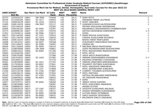 Admission Committee for Professional Under Graduate Medical Courses (ACPUGMEC),Gandhinagar
Government of Gujarat
Provisional Merit list for Medical, Dental, Homeopathy, Ayurvedic Courses For the year 2022-23
NEET UG-2022 BASED GENERAL MERIT LIST
USER IDNEET
Roll No
Gen Merit Cat Merit All India
Rank
NEET
Score
NEET
Percentile
Name Remark
20753 2205020374 16841 EW-3966 734648 145 58.21 SHAH HETVI -1
F
36340 2212020309 16842 SC-1617 734903 145 58.21 MAKWANA PARAM LALITBHAI -1
37216 2206030478 16843 SC-1618 735019 145 58.21 ROHIT JINALBEN -1
F
31085 2208110078 16844 EW-3967 735137 145 58.21 GUNDANIYA RAJVI KALPESHKUMAR -1
F
34912 2201160320 16845 735283 145 58.21 PATHAN HASILKHAN HAIDARKHAN
20006 2209100164 16846 SE-5995 735287 145 58.21 MAGARWALA IRSHADMAHEDI SHABBIRHUSEN -1
33373 2209090149 16847 ST-1354 735476 145 58.21 RATHVA KAVISHBHAI DINESHBHAI -1-5
31952 2215030212 16848 SE-5996 735672 145 58.21 SOHEL -1
40673 2201140185 16849 ST-1355 735914 145 58.21 ASARI MISHVA SHAKTISINH -1
F
37492 2201130478 16850 SC-1619 736035 145 58.21 CHAVDA SUJALKUMAR RAJUBHAI -1
39504 2208110243 16851 EW-3968 736276 145 58.21 BAVISI HARSH PRAFULBHAI -1
33608 2214010747 16852 SE-5997 736308 145 58.21 CHAUDHARY HARESHBHAI RAVTABHAI -1
37098 2201100025 16853 SE-5998 736492 145 58.21 ZAPADA RAJ -1
38569 2201130028 16854 SE-5999 736514 145 58.21 MACWAN SNEHA MAHESHBHAI -1
F
38215 2228030068 16855 EW-3969 736861 145 58.21 JOSHI PRIYANSHKUMAR RAJESHKUMAR -1
24551 2208010222 16856 SE-6000 737189 145 58.21 PATEL NIDHIKUMARI MANISHKUMAR -1
F
39826 2224020258 16857 737203 145 58.21 PATEL HETVI
F
38254 2208150280 16858 737584 144 57.98 VASHI ARCHI BHAVESHBHAI
F
21678 2201010655 16859 SC-1620 737585 144 57.98 PARMAR DARSHANABEN KISHANBHAI -1-7
F
40060 2201060152 16860 737735 144 57.98 ANUSHKA SHANTANU CHOUDHARI
F
40581 2218030094 16861 SC-1621 737765 144 57.98 VANKAR UNNATIBEN NARENDRABHAI -1
F
34886 2217030026 16862 SE-6001 737841 144 57.98 PRAJAPATI PRITIBEN SURESHBHAI -1
F
23629 2226030049 16863 ST-1356 737855 144 57.98 PATEL HARSIDDHI MANOJBHAI -1
F
30689 2226020069 16864 ST-1357 737858 144 57.98 PATEL JAIMINKUMAR SUNILBHAI -1
21656 2203130138 16865 ST-1358 737887 144 57.98 CHARPOT TISHABEN ALPESHKUMAR -1
F
26772 2208100274 16866 SE-6002 737902 144 57.98 PATEL PARTHAVI -1
F
29395 2217030576 16867 ST-1359 737991 144 57.98 HATHILA MILANKUMAR RAMESHBHAI -1
40592 2228050022 16868 SE-6003 738042 144 57.98 JID DARSHAN MAHESHBHAI -1
25206 2215040078 16869 738101 144 57.98 ASMA
F
32657 2207070721 16870 SE-6004 738200 144 57.98 JANKAT DISHA SURSINH -1
F
38861 2218030089 16871 738287 144 57.98 PATEL DHRUVIBEN JANAKBHAI
F
33794 2208060535 16872 738320 144 57.98 ANSARI ISTIYAK
39230 2230020524 16873 ST-1360 738357 144 57.98 DHODIYA DIYAKUMARI ANILBHAI -1
F
37665 2209090265 16874 ST-1361 738372 144 57.98 VASAVA SEEMABEN SURSINGBHAI -1
F
22215 2204050385 16875 SE-6005 738398 144 57.98 SUTHAR ANJALI KETANBHAI -1
F
38495 2223020074 16876 SE-6006 738432 144 57.98 DARJI KASHISH JAYESHBHAI -1
F
32778 2208130291 16877 SE-6007 738456 144 57.98 BALDANIYA SHRUTI KANUBHAI -1
F
Page 294 of 344
Note : (1) Your claim of reserved category is subject to finalize by competent authority of Gujarat State (2) Eligible PwD Candidate (3) Eligible for Only NRI Seats
(4) Eligible for NRI + GQ + MQ Seats (5) eligible for only reserved category seats & also eligible for Management quota seats and NRI Seats (6) Diu,Daman & DNH Candidate
(7) NHL Local (8) SMC Local (9) Only Eligible 15% AIQ Seats of BAMS & BHMS Self-Finaned Colleges
 