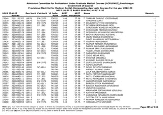 Admission Committee for Professional Under Graduate Medical Courses (ACPUGMEC),Gandhinagar
Government of Gujarat
Provisional Merit list for Medical, Dental, Homeopathy, Ayurvedic Courses For the year 2022-23
NEET UG-2022 BASED GENERAL MERIT LIST
USER IDNEET
Roll No
Gen Merit Cat Merit All India
Rank
NEET
Score
NEET
Percentile
Name Remark
25046 2201130307 16878 EW-3970 738511 144 57.98 THAKKAR DHRUVI YOGESHBHAI -1
F
31530 2208070385 16879 SE-6008 738518 144 57.98 CHAUHAN SUMIT -1
36355 2201020235 16880 EW-3971 738729 144 57.98 DELWADIYA TITHI KISHORBHAI -1
F
29591 2210040323 16881 ST-1362 738802 144 57.98 DIYABEN RAJESHBHAI PATEL -1
F
25695 2208070037 16882 738861 144 57.98 CHAUDHARY KAMLESH MODARAM
33764 2208100430 16883 ST-1363 738914 144 57.98 CHAUDHARI PRIYANSHIKUMARI -1
F
23704 2208080578 16884 ST-1364 738970 144 57.98 DESHMUKH HEMANGINI NARPATSINH -1
F
30982 2210050103 16885 ST-1365 739213 144 57.98 BHOYA KAUSHANGI AJITBHAI -1
F
34213 2228050066 16886 SE-6009 739237 144 57.98 JADAV ANJALI BHARATBHAI -1
F
38651 2230010378 16888 ST-1366 739340 144 57.98 GAVIT NAYANBHAI MOTIRAMBHAI -1
37436 2209060119 16889 ST-1367 739474 144 57.98 VASAVA KASHISHBEN -1
F
33327 2201150431 16890 SC-1622 739529 144 57.98 PARMAR RIYABEN PRAVINBHAI -1
F
28489 2201110501 16891 ST-1368 739549 144 57.98 DAMOR GAURANG LAXMANBHAI -1
33594 2215020564 16892 SC-1623 739646 144 57.98 PARMAR JANKI RAJESHBHAI -1
F
38115 2210040449 16893 SE-6010 739816 144 57.98 TANDEL PRINS DIPAKKUMAR -1
35949 2208150361 16894 EW-3972 739919 144 57.98 SABHADIYA DHRUVANSI -1
F
38311 2226010196 16895 739956 144 57.98 JOSHI KESAR ATUL
F
38055 2210010178 16896 SE-6011 740126 144 57.98 KRISHNA JARIWALA -1
F
29934 2205030075 16897 740135 144 57.98 KUMAVAT RASHMI DEVILAL
F
24142 2201090054 16898 EW-3973 740251 144 57.98 GUPTA SRUSHTI SHARADBHAI -1
F
36959 2208030070 16899 740481 144 57.98 ASMITA PARMAR
F
32159 2203050140 16900 SC-1624 740742 144 57.98 GOHIL NIYATI KIRANBHAI -1
F
22311 2201090169 16901 740749 144 57.98 NAINEEL RUPANG SHAH
29086 2223030145 16902 SE-6012 740779 144 57.98 ZALA KULDEEPSINHJI GENAJI -1
21394 2226010601 16903 ST-1369 740843 144 57.98 PATEL PARTHI CHANDRAKANT -1
F
38854 2210040151 16904 ST-1370 740879 144 57.98 PATEL SOHAM HARSHADBHAI -1
33530 2210040111 16905 ST-1371 740960 144 57.98 PATEL MEHALIBEN JITESHBHAI -1
F
37712 2208080504 16906 EW-3974 740991 144 57.98 ANGHAN PRINCI ALPESHBHAI -1
F
26187 2203110005 16907 SE-6013 741045 144 57.98 BHALIYA VIVEK KARANBHAI -1
33790 2220040025 16908 SC-1625 741104 144 57.98 BAGADA RIDDHIBEN DHIRUBHAI -1
F
38938 2209050242 16909 SC-1626 741105 144 57.98 UNNATI B VAGHELA -1
F
30176 2207030825 16910 SE-6014 741281 144 57.98 MALVANIYA TIRTHKUMAR VIPULBHAI -1
35105 2209080276 16911 ST-1372 741520 143 57.75 RATHVA RANJANBEN -1
F
25621 2207030739 16912 EW-3975 741528 143 57.75 KASUNDRA EKTABAHEN PARESHBHAI -1
F
35702 2201030045 16913 741552 143 57.75 SOJITRA TIRTH MAHESHBHAI
37148 2217010103 16914 ST-1373 741596 143 57.75 PARMAR RIPALBEN HITESHKUMAR -1
F
34200 2207030059 16915 EW-3976 741770 143 57.75 HASANI LAMYA SAIFUDIN -1
F
Page 295 of 344
Note : (1) Your claim of reserved category is subject to finalize by competent authority of Gujarat State (2) Eligible PwD Candidate (3) Eligible for Only NRI Seats
(4) Eligible for NRI + GQ + MQ Seats (5) eligible for only reserved category seats & also eligible for Management quota seats and NRI Seats (6) Diu,Daman & DNH Candidate
(7) NHL Local (8) SMC Local (9) Only Eligible 15% AIQ Seats of BAMS & BHMS Self-Finaned Colleges
 