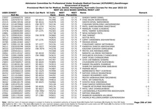 Admission Committee for Professional Under Graduate Medical Courses (ACPUGMEC),Gandhinagar
Government of Gujarat
Provisional Merit list for Medical, Dental, Homeopathy, Ayurvedic Courses For the year 2022-23
NEET UG-2022 BASED GENERAL MERIT LIST
USER IDNEET
Roll No
Gen Merit Cat Merit All India
Rank
NEET
Score
NEET
Percentile
Name Remark
23557 2209060570 16916 741781 143 57.75 SHAIKH SAMIR ISMAIL
40392 2207070733 16917 SE-6015 741996 143 57.75 VYAS KRUPA RAMESHBHAI -1
F
25315 2208130536 16918 SE-6016 742078 143 57.75 HADIYA KEVAL NARSHIBHAI -1
29214 2214070060 16919 EW-3977 742136 143 57.75 CHAUHAN SRIPALSINH LAKSHMANSINH -1
30369 2210030432 16920 ST-1374 742141 143 57.75 PATEL SHREYAKUMARI RANJITBHAI -1
F
37699 2201120065 16921 SE-6017 742262 143 57.75 MANSURI YUSRA ILYASBHAI -1
F
37478 2209090283 16922 ST-1375 742365 143 57.75 PATEL TANMAY SURESHBHAI -1
24881 2208040399 16923 742738 143 57.75 NEHA AVINASH PATIL
F
20179 2209030261 16924 EW-3978 742860 143 57.75 JAAI SAWANT -1
F
20713 2208060301 16925 742870 143 57.75 ADITYA PATIL
38562 2230020490 16926 ST-1376 742926 143 57.75 GAMIT SWARABEN JASHVANTBHAI -1
F
34784 2208120365 16927 743024 143 57.75 MAHIDA KESHA
F
34873 2208110138 16928 ST-1377 743156 143 57.75 CHAUDHARI HARSH SATISHBHAI -1
39211 2202020248 16929 SC-1627 743200 143 57.75 KAPADIYA SHREYA HARISHKUMAR -1
F
36533 2207040444 16930 EW-3979 743278 143 57.75 KADIVAR DURVESH ISMAILBHAI -1
22809 2205010211 16931 743308 143 57.75 MEHTA JIYA MAYANKKUMAR
F
34061 2203120167 16932 SE-6018 743492 143 57.75 BARAIYA LALJIBHAI RAIYABHAI -1
25790 2208110009 16933 EW-3980 743633 143 57.75 DHOLARIYA KHUSHALI CHANDUBHAI -1
F
34844 2209090203 16934 743704 143 57.75 DAVE TEJAS CHIRAGKUMAR
25946 2224010161 16935 SE-6019 743787 143 57.75 DIYA CHETANBHAI SHARMA -1
F
25843 2207060917 16936 SE-6020 743895 143 57.75 CHUDASAMA KEYUR RAJESHBHAI -1
40031 2218030126 16937 SE-6021 743919 143 57.75 RABARI PALAKBEN JIVANBHAI -1
F
36725 2212020287 16938 SC-1628 743929 143 57.75 SHAMLIYA SANJAYKUMAR BABUBHAI -1
38960 2203010182 16939 SE-6022 743987 143 57.75 PARMAR ARCHI -1
F
20590 2203060214 16940 SC-1629 743998 143 57.75 BAMBHANIYA MEET VIJAYBHAI -1
40252 2207040477 16941 SE-6023 744068 143 57.75 RATHOD DHRUVI BHARATBHAI -1
F
36417 2211010083 16942 SE-6024 744292 143 57.75 SHAIKH MOHAMMED UVES -1
34898 2215040061 16943 SC-1630 744484 143 57.75 MEHTA VAIBHAVKUMAR NAGINBHAI -1
39432 2204030593 16944 EW-3981 744816 143 57.75 PATEL JAY KANAIYALAL -1
38262 2208140179 16946 SE-6025 744966 143 57.75 DODIYA ISHA VINODBHAI -1
F
32188 2201070145 16947 745128 143 57.75 SHAH SAKSHI NIMESHKUMAR
F
40305 2215040053 16948 SE-6026 745176 143 57.75 THAKOR HETKUMAR PRAVINBHAI -1-5
36088 2208090325 16949 SE-6027 745239 143 57.75 PATEL URVI DHANSUKHBHAI -1
F
33532 2224010052 16950 EW-3982 745254 143 57.75 LOKHANDWALA MUKIMFATIMA BASIDHUSEN -1
F
25561 2209090247 16951 ST-1379 745630 142 57.51 RATHVA JINALBEN -1
F
30088 2201170249 16952 ST-1380 745651 142 57.51 BHABHOR AVANIBEN KALUBHAI -1
F
35495 2201160331 16953 745657 142 57.51 VAGHELA MILLONIKUVARBA SURENDRASINH
F
Page 296 of 344
Note : (1) Your claim of reserved category is subject to finalize by competent authority of Gujarat State (2) Eligible PwD Candidate (3) Eligible for Only NRI Seats
(4) Eligible for NRI + GQ + MQ Seats (5) eligible for only reserved category seats & also eligible for Management quota seats and NRI Seats (6) Diu,Daman & DNH Candidate
(7) NHL Local (8) SMC Local (9) Only Eligible 15% AIQ Seats of BAMS & BHMS Self-Finaned Colleges
 