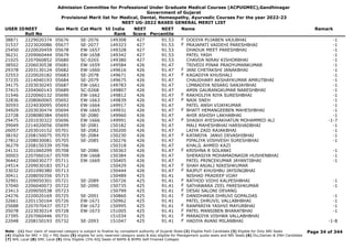 Admission Committee for Professional Under Graduate Medical Courses (ACPUGMEC),Gandhinagar
Government of Gujarat
Provisional Merit list for Medical, Dental, Homeopathy, Ayurvedic Courses For the year 2022-23
NEET UG-2022 BASED GENERAL MERIT LIST
USER IDNEET
Roll No
Gen Merit Cat Merit All India
Rank
NEET
Score
NEET
Percentile
Name Remark
38871 2229020374 05676 SE-2076 149308 427 91.53 DODIYA PUJABEN VAJUBHAI -1
F
31537 2223020086 05677 SE-2077 149323 427 91.53 PRAJAPATI VAIDEHI PARESHBHAI -1
F
25450 2220020459 05678 EW-1657 149328 427 91.53 DHADUK MEET PARESHBHAI -1
36231 2209060444 05679 EW-1658 149342 427 91.53 PATEL YASH -1
21025 2207060852 05680 SC-0265 149380 427 91.53 CHAVDA NIRAV KISHORBHAI -1
38502 2206030538 05681 EW-1659 149584 426 91.47 TRIVEDI PINAK PRADYUMANKUMAR -1
29378 2203130124 05682 EW-1660 149616 426 91.47 JANI CHETAKSHI JANAKBHAI -1
F
32553 2220020182 05683 SE-2078 149671 426 91.47 KAGADIYA KHUSHALI -1
F
37235 2214040193 05684 SE-2079 149675 426 91.47 CHAUDHARY AKSHAYKUMAR AMRUTBHAI -1
34175 2203030245 05687 EW-1661 149783 426 91.47 LIMBADIYA NISARG SANJAYBHAI -1
37415 2204060143 05689 SC-0268 149807 426 91.47 AMIN GAURANGKUMAR NARESHBHAI -1
31546 2220060132 05690 EW-1662 149812 426 91.47 RAKHOLIYA RIYA SURESHBHAI -1
F
32836 2208060065 05692 EW-1663 149839 426 91.47 NAIK SNEH -1
F
30593 2224030095 05693 EW-1664 149917 426 91.47 PATEL ANSH VIJAYKUMAR -1
34929 2203030474 05694 EW-1665 149931 426 91.47 BHATT HEMANGEEBEN MAHESHBHAI -1
F
22728 2208080384 05695 SE-2080 149960 426 91.47 AHIR ASHISH LAKHABHAI -1
29475 2201030322 05696 EW-1666 149991 426 91.47 SHAIKH AYESHAKHATUN MOHAMMED ALI -1-7
F
39049 2214020056 05699 SE-2081 150182 426 91.47 MALI MAHESHBHAI HARSHADBHAI -1
26057 2203010152 05701 SE-2082 150200 426 91.47 LAIYA ZAID RAJAKBHAI -1
38192 2208150075 05703 SE-2084 150230 426 91.47 KATARIYA JANVI DEVASHIBHAI -1
F
27812 2208030081 05705 SE-2085 150276 426 91.47 PIPALIYA VISHVESH SURESHBHAI -1
36279 2208150339 05706 150318 426 91.47 KHALIL AHMED KAZI
24131 2201060299 05708 SE-2086 150363 426 91.47 KRISHNA R SOLANKI -1
F
30003 2207060167 05709 EW-1668 150384 426 91.47 SHERASIYA MOHAMADNASIR HUSHENBHAI -1
36442 2206030277 05711 EW-1669 150405 426 91.47 PATEL PRINCEKUMAR JAYANTIBHAI -1
24514 2209030183 05712 150429 426 91.47 SHAH ANJALI NIKESHKUMAR
F
33032 2201090380 05713 150444 426 91.47 RAJPUT KHUSHBU JAYSINGBHAI
F
30411 2208050356 05715 150489 425 91.41 NISHAD PRADEEP VIJAY
32901 2209050301 05721 SE-2089 150726 425 91.41 RATHOD VIDHI KALPESHBHAI -1
F
37040 2206040073 05722 SE-2090 150735 425 91.41 SATHAWARA ZEEL PARESHKUMAR -1
F
23413 2209050538 05723 150799 425 91.41 DESAI SALONI DEVANG
F
24276 2220020169 05725 SE-2091 150860 425 91.41 DANIDHARIA DHRUVI GOPALDAS -1
F
32661 2201150164 05726 EW-1671 150962 425 91.41 PATEL DHRUVIL VALLABHBHAI -1
25688 2207070437 05727 EW-1672 150995 425 91.41 RANPARIYA YASHVI MAYURBHAI -1
F
35078 2223030314 05728 EW-1673 151005 425 91.41 PATEL MANSIBEN BHARATBHAI -1
F
27395 2207060446 05731 151034 425 91.41 MARADIYA VISHWA VALLABHBHAI
F
22048 2208150193 05732 SE-2093 151047 425 91.41 HADIYA AVANI MILANBHAI -1-8
F
Page 34 of 344
Note : (1) Your claim of reserved category is subject to finalize by competent authority of Gujarat State (2) Eligible PwD Candidate (3) Eligible for Only NRI Seats
(4) Eligible for NRI + GQ + MQ Seats (5) eligible for only reserved category seats & also eligible for Management quota seats and NRI Seats (6) Diu,Daman & DNH Candidate
(7) NHL Local (8) SMC Local (9) Only Eligible 15% AIQ Seats of BAMS & BHMS Self-Finaned Colleges
 