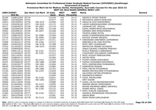 Admission Committee for Professional Under Graduate Medical Courses (ACPUGMEC),Gandhinagar
Government of Gujarat
Provisional Merit list for Medical, Dental, Homeopathy, Ayurvedic Courses For the year 2022-23
NEET UG-2022 BASED GENERAL MERIT LIST
USER IDNEET
Roll No
Gen Merit Cat Merit All India
Rank
NEET
Score
NEET
Percentile
Name Remark
26104 2208010264 05734 151076 425 91.41 VAGHELA TATSAT PRATAP
36487 2207040099 05735 151077 425 91.41 MATHAKIYA SANIYA NAJRUDIN
F
24643 2207050503 05736 EW-1675 151090 425 91.41 SAVALIYA DIYA MUKESHBHAI -1
F
31214 2205030183 05737 EW-1676 151172 425 91.41 LAKUM HARNISHAKUMARI UPENDRASINH -1
F
30371 2220030074 05738 SE-2095 151174 425 91.41 LASHKARI DIP VRAJLAL -1
31868 2203060258 05739 SE-2096 151198 425 91.41 GOHEL MANMITBHAI RAGHAVBHAI -1
30492 2203090101 05740 SE-2097 151208 425 91.41 GIRNARA ABHI BHAVESHBHAI -1
33230 2201040445 05741 151223 425 91.41 TRIVEDI KABIR MITTAL
22573 2208070525 05742 SE-2098 151244 425 91.41 KAVAD DHARMENDRAKUMAR KANUBHAI -1
33724 2203010223 05744 SE-2099 151286 425 91.41 RATHOD VEDANT BRIJESH -1
25171 2204060176 05745 EW-1677 151311 425 91.41 HARDASANI VANITABEN LAXMANBHAI -1
F
32580 2219010137 05746 SE-2100 151313 425 91.41 SABUWALA MD ZAID MUSTAQ -1
26804 2204020522 05749 EW-1678 151398 425 91.41 PATEL MEET RAJANIKANT -1
37916 2213010013 05750 EW-1679 151420 425 91.41 MATHOLIYA PRANAV DILIPBHAI -1
27165 2209050636 05751 151461 425 91.41 SINGH GAURAV CHANDRA PRAKASH
34973 2208110112 05752 SE-2101 151472 425 91.41 DHOLA PRAKASH LUMBHABHAI -1
29509 2214040025 05753 SE-2102 151512 425 91.41 CHAUDHARY KAILASBHAI DAMRABHAI -1
22675 2201140361 05754 151537 425 91.41 PATEL KHUSHI PANKAJKUMAR
F
39665 2208030131 05755 151566 425 91.41 ARZOO PATEL
F
36591 2220010116 05756 SE-2103 151573 425 91.41 KHUNTI HEENA KESHUBHAI -1
F
20291 2203090330 05757 EW-1680 151589 425 91.41 KHERAJ ISHIKABEN RAJESHBHAI -1
F
26811 2224030277 05759 EW-1681 151604 425 91.41 PATEL KARENKUMAR ISHWARBHAI -1
38189 2207030074 05761 SE-2104 151682 424 91.35 KANDORIYA PRANJAL -1
F
32621 2204010240 05762 EW-1682 151762 424 91.35 PATEL MAITRI PIYUSHBHAI -1
F
23140 2203120066 05763 SE-2105 151834 424 91.35 BAMAN PRATIKKUMAR HITENDRABHAI -1
27551 2208130453 05764 151938 424 91.35 GALDHERA AAFTAB IRFANBHAI
32265 1901010032 05765 151994 424 91.35 AAKANKSHA PANDEY
F
35081 2203040319 05766 SE-2106 152021 424 91.35 GOHIL KRUPALEEBA -1
F
31350 2201160417 05767 EW-1683 152072 424 91.35 AMIT KADAM -1
39960 2201110039 05768 152086 424 91.35 GOHEL LALITA MAHENDRAKUMAR
F
25976 2219020061 05769 SE-2107 152095 424 91.35 PARMAR SANJAY RAMESHBHAI -1
35732 2215030117 05771 EW-1685 152109 424 91.35 NAYANI MAHAMAD ABBAS INAYATALI -1
32282 2220060244 05773 SE-2108 152132 424 91.35 HIRANI MEHUL VINOD -1
26928 2204050038 05775 152197 424 91.35 PATEL DHRUMI VINODBHAI
F
31482 2214030196 05777 SE-2109 152217 424 91.35 VAGHELA ASHWINSINH PRAVINSINH -1
33617 2001070499 5777.5 152281 424 91.35 VARUN BRAR -3
28141 2214050236 05778 SE-2110 152318 424 91.35 MODH MIHIR KAMLESHBHAI -1
Page 35 of 344
Note : (1) Your claim of reserved category is subject to finalize by competent authority of Gujarat State (2) Eligible PwD Candidate (3) Eligible for Only NRI Seats
(4) Eligible for NRI + GQ + MQ Seats (5) eligible for only reserved category seats & also eligible for Management quota seats and NRI Seats (6) Diu,Daman & DNH Candidate
(7) NHL Local (8) SMC Local (9) Only Eligible 15% AIQ Seats of BAMS & BHMS Self-Finaned Colleges
 