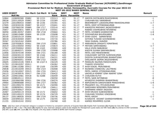 Admission Committee for Professional Under Graduate Medical Courses (ACPUGMEC),Gandhinagar
Government of Gujarat
Provisional Merit list for Medical, Dental, Homeopathy, Ayurvedic Courses For the year 2022-23
NEET UG-2022 BASED GENERAL MERIT LIST
USER IDNEET
Roll No
Gen Merit Cat Merit All India
Rank
NEET
Score
NEET
Percentile
Name Remark
32864 2208090580 05882 SE-2153 155313 421 91.17 HADIYA SHITALBEN MUKESHBHAI -1
F
28028 2203120029 05883 SE-2154 155369 421 91.17 CHAUHAN RAJ HAMIRBHAI -1
32379 2201090433 05885 SE-2156 155391 421 91.17 BRAHMBHATT LOKESHKUMAR MAHESHKUMAR -1-7
27005 2203030330 05887 SE-2157 155441 421 91.17 PATEL DEEP HITENDRAKUMAR -1
32488 2207060190 05889 EW-1717 155516 421 91.17 KAKADIYA MADHAVI JAGADISHBHAI -1
F
35857 2206030831 5889.5 SE-2157.5 155541 421 91.17 RABARI VISHNUBHAI REVABHAI -1
36050 2208130357 05893 EW-1718 155664 421 91.17 PATEL DIYABEN GHANSHYAM -1-8
F
28142 2208010480 05894 SE-2159 155698 421 91.17 SIDDHAPURA BHUMIKABEN -1-8
F
28339 2226010114 05896 155710 421 91.17 SHAH VIDHI SAMPATBHAI
F
38430 2203030469 05897 SE-2161 155734 421 91.17 SHYORA TUSHAR GOVINDBHAI -1
39367 2215010162 05899 155786 421 91.17 YASH DHAVAL JHAVERI
30686 2207050816 05901 EW-1719 155801 421 91.17 MARVANIYA DRASHTI HIMATBHAI -1
F
26419 2201030054 05902 SE-2164 155819 421 91.17 PATHAN SAMIHABANU -1-7
F
37567 2207050042 05903 SE-2165 155965 420 91.10 VALA VIVEK BABUBHAI -1
24225 2218040371 05904 EW-1720 155998 420 91.10 KADIYA SUHAN SARFARAJBHAI -1
22406 2203070199 05905 EW-1721 156180 420 91.10 PATEL DAX MAHESHBHAI -1
35249 2204030133 05907 SE-2166 156211 420 91.10 CHAUDHARY SATYEN SURESHKUMAR -1
38409 2228030059 05908 SE-2167 156221 420 91.10 DODIYA SURYADIPSINH BHARATSINH -1
22259 2228040051 05909 EW-1722 156281 420 91.10 DASLANIYA JAIMIN JAGDISHBHAI -1
20605 2204010100 5909.5 SE-2167.5 156329 420 91.10 MANSURI NAZNIN FARIDHUSEN -1
F
31793 2219010297 05911 156362 420 91.10 THAKER VISHVESH
24386 2208110280 05912 SE-2169 156399 420 91.10 AHIR KINJAL PRAVINBHAI -1-7
F
29838 2214010249 05914 EW-1723 156408 420 91.10 RAJWANI CHANCHAL LALITBHAI -1
F
25456 2215010047 05915 EW-1724 156413 420 91.10 PATEL HARSH JITENDRAKUMAR -1
24215 2214030076 05917 EW-1725 156432 420 91.10 VAGHELA HIMMAT SINH NARPAT SINH -1
28129 2209010481 05918 SC-0288 156459 420 91.10 CHAUHAN RUTVI -1
F
34444 2208020111 05919 156550 420 91.10 PATEL SAIN NITINBHAI -8
F
40626 2203060308 05921 EW-1726 156574 420 91.10 KEVADIYA DHARMIK BHARATBHAI -1
29964 2208080688 05922 EW-1727 156582 420 91.10 BAPODARIYA DARSHVIBEN MANISHBHAI -1-8
F
35437 2201090274 05923 SE-2171 156590 420 91.10 PRAJAPATI JILL PIYUSHKUMAR -1
F
31381 2208090541 05924 EW-1728 156611 420 91.10 SARDHARA NENSIBEN PRAVINBHAI -1
F
28503 2207030627 05925 156623 420 91.10 DHIRWANI VANSH JAGDISH
26487 2226050119 05926 SE-2172 156642 420 91.10 AHIR KRUSHI SUBHASHBHAI -1
F
29658 2203100223 05929 SE-2174 156729 420 91.10 CHAUHAN YOGIRAJ VINODBHAI -1
28137 2201180026 05930 EW-1729 156736 420 91.10 PATEL KRISH -1-7
30659 2203090163 05931 SE-2175 156745 420 91.10 KUVADIYA VEDANT GHANSHYAMBHAI -1
21155 2203010142 05932 156768 420 91.10 KAPASI MOHMMED JUZAR
Page 38 of 344
Note : (1) Your claim of reserved category is subject to finalize by competent authority of Gujarat State (2) Eligible PwD Candidate (3) Eligible for Only NRI Seats
(4) Eligible for NRI + GQ + MQ Seats (5) eligible for only reserved category seats & also eligible for Management quota seats and NRI Seats (6) Diu,Daman & DNH Candidate
(7) NHL Local (8) SMC Local (9) Only Eligible 15% AIQ Seats of BAMS & BHMS Self-Finaned Colleges
 