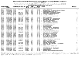 Admission Committee for Professional Under Graduate Medical Courses (ACPUGMEC),Gandhinagar
Government of Gujarat
Provisional Merit list for Medical, Dental, Homeopathy, Ayurvedic Courses For the year 2022-23
NEET UG-2022 BASED GENERAL MERIT LIST
USER IDNEET
Roll No
Gen Merit Cat Merit All India
Rank
NEET
Score
NEET
Percentile
Name Remark
20344 2201080395 05933 EW-1730 156777 420 91.10 AMBESH DWIVEDI -1
29603 2209090504 05935 156791 420 91.10 NASWADIWALA MOHAMMEDSAMEER M SALIM
35293 2202030724 05936 156797 420 91.10 DHWANIBEN KANUBHAI PATEL
F
23873 2203040145 05937 EW-1731 156807 420 91.10 HARIPARA SIDDHARTH SANJAYBHAI -1
33359 2201120252 05938 SE-2177 156811 420 91.10 CHAUDHARY HINABEN MOTIBHAI -1
F
24975 2219010477 05939 SE-2178 156851 420 91.10 DALWADI DHRUVI VIJAY -1
F
20436 2208140508 05940 EW-1731.5 156872 420 91.10 DANKHARA NANCY RAJNIKANT -1-8
F
22514 2207010168 05941 EW-1732 156886 420 91.10 AASTHA RAICHURA -1
F
27246 2205010843 05942 EW-1733 156907 420 91.10 PATEL SRUSHTIBEN RAJESHKUMAR -1
F
28162 2207060608 05944 EW-1734 156948 420 91.10 BHANDERI KEVAL MANSUKHBHAI -1
27936 2206030922 05946 EW-1736 157031 419 91.05 PATEL JEEL HARESHBHAI -1
F
31659 2204050124 05947 EW-1737 157085 419 91.05 DABHI AVANIBEN VINODSINH -1
F
34558 2204010370 05948 157126 419 91.05 PATEL ANIKET DEVANGKUMAR
25838 2215020294 05949 EW-1738 157131 419 91.05 CHAUHAN RAKHI UMESH -1
F
23262 2211010177 05951 157284 419 91.05 SAMIKSHA KATIYAR
F
32865 2207010377 05953 157361 419 91.05 SAARA KANERIA
F
28964 2207020074 05954 EW-1739 157367 419 91.05 VIRADIYA DARSHIT SANJAYBHAI -1
40256 2208080334 05955 SE-2181 157392 419 91.05 BALDANIYA KALPESH DHIRUBHAI -1
23835 2215030347 05956 EW-1740 157464 419 91.05 PATEL MUSKANBANU -1
F
25512 2207060683 05959 EW-1741 157549 419 91.05 KOTADIYA PRIYA JITENDRABHAI -1
F
24510 2203120078 05963 SE-2182 157670 419 91.05 VALA DHRUVISHA VINODBHAI -1
F
34234 2207080196 05966 157705 419 91.05 GADARA YASH ODHAVJIBHAI
39486 2201090202 05967 EW-1744 157709 419 91.05 PATEL SRUSHTI HIRENBHAI -1
F
25082 2203020155 05969 SE-2183 157752 419 91.05 VALIYA KARTIK MUKESHBHAI -1
37513 2203090284 05970 SE-2184 157764 419 91.05 PARMAR ASHISH ARJANBHAI -1
39889 2208040285 05971 SE-2185 157819 419 91.05 CHAUDHARI JAY DINESH -1
30100 2203030212 05972 SE-2186 157830 419 91.05 VEGAD JAYSHREEBEN MAGANBHAI -1
F
22665 2207030375 05973 SE-2187 157837 419 91.05 SOLANKI YASH HIRABHAI -1
20298 2208120300 05974 157848 419 91.05 MORYA AKASH RAJESHBHAI
29336 2219020155 05975 SE-2188 157880 419 91.05 AGRAVAT ABHISHEKBHAI -1
30025 2207060875 05977 EW-1746 157902 419 91.05 SHERASIYA FAIZANASHRAF ALAUDINBHAI -1
33397 2209060622 05978 157916 419 91.05 VARINI JOSHIPURA
F
26874 2207050297 05979 EW-1747 157925 419 91.05 VADSOLA NEHA SURESHBHAI -1
F
31920 2203120027 05986 SE-2191 158294 418 90.99 MER PRADIPKUMAR RAMESHBHAI -1
23473 2204030263 05987 SE-2192 158296 418 90.99 CHAUHAN VAIBHAV MANOJBHAI -1
20881 9902010278 5987.5 158403 418 90.99 GHANISTHA JAIN -3
F
21066 2214010411 05988 SE-2193 158439 418 90.99 PRAJAPATI PARESHKUMAR RUPASHIBHAI -1
Page 39 of 344
Note : (1) Your claim of reserved category is subject to finalize by competent authority of Gujarat State (2) Eligible PwD Candidate (3) Eligible for Only NRI Seats
(4) Eligible for NRI + GQ + MQ Seats (5) eligible for only reserved category seats & also eligible for Management quota seats and NRI Seats (6) Diu,Daman & DNH Candidate
(7) NHL Local (8) SMC Local (9) Only Eligible 15% AIQ Seats of BAMS & BHMS Self-Finaned Colleges
 