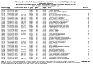 Admission Committee for Professional Under Graduate Medical Courses (ACPUGMEC),Gandhinagar
Government of Gujarat
Provisional Merit list for Medical, Dental, Homeopathy, Ayurvedic Courses For the year 2022-23
NEET UG-2022 BASED GENERAL MERIT LIST
USER IDNEET
Roll No
Gen Merit Cat Merit All India
Rank
NEET
Score
NEET
Percentile
Name Remark
36931 2201020713 5988.5 158473 418 90.99 CHARVI MAHAJAN
F
31424 2209040313 05989 158495 418 90.99 SHAIKH IBRAKHATUN RAZIALAM
F
24152 2208020082 05990 158543 418 90.99 MANVI SINGH -8
F
30531 2220030164 05991 SE-2194 158580 418 90.99 MORI KHUSHALIBEN DIPUBHAI -1
F
29828 2214100053 05992 EW-1749 158595 418 90.99 ASHAL SANDIPKUMAR MAYARAMBHAI -1
24010 2207010389 05993 EW-1750 158622 418 90.99 PARMAR HARMY JANAKSINH -1
F
26326 2208090602 05994 EW-1751 158647 418 90.99 PATEL SHREYA KANUBHAI -1-8
F
28703 2206010135 05996 EW-1752 158749 418 90.99 MAHESHWARI YUKTA SURESHBHAI -1
F
37085 2224020051 05999 EW-1753 158807 418 90.99 PATEL SALONIBEN YASHVANTBHAI -1
F
36601 2207040071 06001 EW-1754 158842 418 90.99 VADAVIYA MUSKAN YAKUBBHAI -1
F
36752 2203050114 06002 SE-2196 158866 418 90.99 DHORIYA CHIRAG RAJUBHAI -1
23560 2208100623 06003 EW-1755 158875 418 90.99 GOHIL MAHENDRASINH DILIPSINH -1
31096 2206030352 06004 SE-2197 158890 418 90.99 VADHER MAHAVIRSINH BHALABHAI -1
34360 2214020300 06005 SE-2198 158898 418 90.99 LIMBACHIYA MAHI MAHENDRABHAI -1
F
21963 2201010820 06006 158900 418 90.99 MANN PATIDAR
34409 2226010134 06007 EW-1756 158922 418 90.99 SRUSHTI RAMANI -1
F
28825 2205020361 06008 SE-2199 158934 418 90.99 PANCHAL PARTH -1
30062 2202020304 06012 SE-2200 159072 417 90.93 KHER KASEES RAMESHBHAI -1
F
34063 2204030537 06016 SE-2201 159220 417 90.93 CHAUDHARI AUM KANUBHAI -1
30477 2209030130 6016.5 159231 417 90.93 KANSARA SAMPADA
F
33984 2207040264 06017 159236 417 90.93 YADAV HARIOMSARAN SOBHABHAI
37101 2207070421 06018 SE-2202 159245 417 90.93 SEDVA YUVRAJSINH GHANSHYAMBHAI -1
27722 2220060312 06019 159270 417 90.93 RAYCHURA RUTUBEN DIPAKBHAI
F
31756 2201110153 06021 SE-2203 159339 417 90.93 GADHAVI MANSIBA DULABHAI -1
F
31436 2204060064 06022 SE-2204 159364 417 90.93 PATEL DHRUVI RAGHJIBHAI -1
F
34921 2209010285 06024 EW-1758 159443 417 90.93 MEMON NAMIRA -1
F
21251 2209040544 06025 159450 417 90.93 TANU SHARMA
F
34725 2214020268 06026 SE-2205 159477 417 90.93 MEVADA MANTHAN MAHENDRABHAI -1
27552 2211010020 06027 159508 417 90.93 PRATHAM VORA
37966 2208130064 06028 EW-1759 159544 417 90.93 DAVRA DEV JAGDISHBHAI -1
37554 2208060727 06031 159621 417 90.93 PANDEY SHIVAM NANHELAL
30951 2201120495 06033 SE-2208 159685 417 90.93 PARMAR ANSHU RAMESHBHAI -1
F
35090 2223010023 06034 EW-1760 159717 417 90.93 PATEL HARDIKABEN JITENDRAKUMAR -1
F
33634 2206040371 06037 EW-1761 159784 417 90.93 DAVE YASHKUMAR SHAILESHBHAI -1
28719 2207070389 06038 EW-1762 159838 417 90.93 THAKRAR TAKSH SHAILESHBHAI -1
26941 2201020371 06040 159894 417 90.93 CHAUHAN ASTHA DINESHSINGH
F
22278 2207060259 06041 EW-1763 159897 417 90.93 VADODARIYA GUNJAN RAMESHBHAI -1
Page 40 of 344
Note : (1) Your claim of reserved category is subject to finalize by competent authority of Gujarat State (2) Eligible PwD Candidate (3) Eligible for Only NRI Seats
(4) Eligible for NRI + GQ + MQ Seats (5) eligible for only reserved category seats & also eligible for Management quota seats and NRI Seats (6) Diu,Daman & DNH Candidate
(7) NHL Local (8) SMC Local (9) Only Eligible 15% AIQ Seats of BAMS & BHMS Self-Finaned Colleges
 