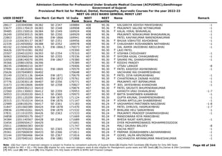 Admission Committee for Professional Under Graduate Medical Courses (ACPUGMEC),Gandhinagar
Government of Gujarat
Provisional Merit list for Medical, Dental, Homeopathy, Ayurvedic Courses For the year 2022-23
NEET UG-2022 BASED GENERAL MERIT LIST
USER IDNEET
Roll No
Gen Merit Cat Merit All India
Rank
NEET
Score
NEET
Percentile
Name Remark
28617 2203040086 06382 SE-2347 169884 408 90.36 KALSARIYA ASHISH MAHESHBHAI -1
33677 2201170419 06383 SE-2348 169908 408 90.36 PRAJAPATI SALONI NITINKUMAR -1
F
39485 2201150016 06384 SE-2349 169924 408 90.36 KALAL HIRAL BHAVARLAL -1
F
26249 2205030515 06385 SE-2350 169929 408 90.36 PRAJAPATI NIRAJKUMAR BHAGAVANLAL -1
22863 2201140341 06386 EW-1866 169941 408 90.36 PATEL KAVYAKUMAR NARENDRAKUMAR -1
22210 2220030137 06387 SE-2351 169956 408 90.36 BHUVA VIBHUTEE ASHOKBHAI -1
F
22334 2214050002 06388 SE-2352 169978 408 90.36 CHAUDHARY ROSHANIBEN NATHABHAI -1
F
40192 2215040299 6391.5 EW-1866.5 170073 407 90.30 DAL AAMIR JAVIDBHAI ABDULBHAI -1
36426 2207010381 06392 170300 407 90.30 LAXI PATEL
F
25507 2204010293 06393 SE-2354 170310 407 90.30 VISHWA CHOUDHARY -1
F
36963 2203060244 06394 SE-2355 170336 407 90.30 SHYORA KAJAL CHHAGANBHAI -1
F
32050 2208140070 06395 EW-1867 170380 407 90.30 SAVANI PAL GHANSHYAMBHAI -1
F
39366 2208010056 06396 170389 407 90.30 RIDDHI PANDEY
F
38235 2208040210 06397 170406 407 90.30 UTSAV LANGDE -8
37994 2218020265 06401 EW-1869 170579 407 90.30 PATEL KASHISH ASHWINBHAI -1
F
25626 2207040893 06402 170648 407 90.30 VACHHANI RAJ DHARMESHBHAI
35149 2223031136 06404 EW-1871 170679 407 90.30 PATEL DIYA HASMUKHBHAI -1
F
23641 2205010206 06405 EW-1872 170761 407 90.30 CHHATRIWALA ZAINAB HUSENI -1
F
37776 2223030118 06407 SE-2356 170771 407 90.30 PRAJAPATI HET BIPINKUMAR -1
31673 2219010606 06409 SE-2358 170827 407 90.30 JEEL JAYESHBHAI KHANDHAR -1
F
20349 2204030213 06410 170874 407 90.30 PATEL SRUSHTI BHUPENDRAKUMAR
F
22560 2201130003 06412 SE-2359 170953 407 90.30 KAYASTH VRAJ DHAVALBHAI -1-7
34553 2212020220 06413 SE-2360 170973 407 90.30 BATTA SHANTABEN KANABHAI -1
F
25993 2201120209 06414 EW-1875 171124 407 90.30 GUPTA KRUNAL DHARMENDRABHAI -1
20315 2217010214 06416 EW-1876 171147 406 90.24 VOHRA AMTULLAH SHABBIRBHAI -1
F
22989 2208100291 06417 SE-2361 171183 406 90.24 VAGHAMSHI PARITABEN NAGJIBHAI -1-8
F
31847 2201060389 06424 EW-1878 171470 406 90.24 PATEL DHRUVIL HASMUKHBHAI -1-7
29836 2229010261 06425 EW-1879 171532 406 90.24 BHALANI HELI SANJAYBHAI -1
F
37831 2211010355 06426 SE-2363 171533 406 90.24 PRAJAPATI PRADEEP DHARMASHIBHAI -1
24858 2209050179 06427 171669 406 90.24 MANDOWARA RIYA MANOJBHAI
F
34384 2201140567 06428 SE-2364 171689 406 90.24 BHEDA RAJAT KAPILBHAI -1
33454 2209050417 06429 171691 406 90.24 DYER MOHAMMEDWARIS MOHAMMEDSIDDIK
25011 2208060383 06430 171747 406 90.24 MALI GAURAV BALDEV -8
29699 2207050264 06431 SE-2365 171779 406 90.24 KACHA MEET -1
29361 2207060659 06433 SE-2366 171811 406 90.24 PARMAR JIGNASHABEN LAKHAMANBHAI -1
F
33144 2207060466 06434 SE-2367 171816 406 90.24 GOHEL JALPA ARVINDBHAI -1
F
34274 2207040163 06436 EW-1881 171908 406 90.24 KACHHADIYA ARYANKUMAR MAHESHKUMAR -1
Page 48 of 344
Note : (1) Your claim of reserved category is subject to finalize by competent authority of Gujarat State (2) Eligible PwD Candidate (3) Eligible for Only NRI Seats
(4) Eligible for NRI + GQ + MQ Seats (5) eligible for only reserved category seats & also eligible for Management quota seats and NRI Seats (6) Diu,Daman & DNH Candidate
(7) NHL Local (8) SMC Local (9) Only Eligible 15% AIQ Seats of BAMS & BHMS Self-Finaned Colleges
 