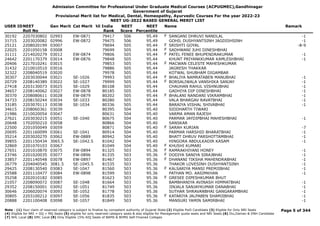 Admission Committee for Professional Under Graduate Medical Courses (ACPUGMEC),Gandhinagar
Government of Gujarat
Provisional Merit list for Medical, Dental, Homeopathy, Ayurvedic Courses For the year 2022-23
NEET UG-2022 BASED GENERAL MERIT LIST
USER IDNEET
Roll No
Gen Merit Cat Merit All India
Rank
NEET
Score
NEET
Percentile
Name Remark
30192 2207030802 02993 EW-0871 79417 506 95.49 SANGANI DHRUVI NANDLAL -1
F
31715 2203020082 02996 EW-0872 79475 506 95.49 GOHIL DUSHYANTSINH JAGDISHSINH -1
25121 2208020199 03007 79694 505 95.44 SRISHTI GOYAL -8-9
F
22025 2201050158 03008 79699 505 95.44 SADHWANI JUHI DINESHBHAI
F
31111 2214020279 03012 EW-0874 79806 505 95.44 PATEL FENEE BHUPENDRAKUMAR -1
F
24642 2201170379 03014 EW-0876 79848 505 95.44 KHUNT PRIYANKKUMAR KAMLESHBHAI -1
20406 2217010241 03015 79853 505 95.44 MACWAN CELESTE MAHESHKUMAR
F
31432 2210010510 03016 79886 505 95.44 JAGRESH THAKKAR
32322 2208040519 03020 79978 505 95.44 KOTWAL SHUBHAM DIGAMBAR
30307 2203030044 03021 SE-1026 79993 505 95.44 BHALIYA NAMRATABEN MANUBHAI -1
F
20729 2208140389 03022 SE-1027 79999 505 95.44 BORSALIWALA VANSHIKA SANJAY -1
F
27418 2203130073 03025 SE-1029 80108 505 95.44 CHAUHAN RAHUL VISHNUBHAI -1
34657 2208140062 03027 EW-0878 80185 505 95.44 GADHIYA DIP DINESHBHAI -1
30370 2208080611 03028 EW-0879 80202 505 95.44 BHALANI NANDANI VIKRAMBHAI -1
F
34733 2208150244 03034 SE-1033 80280 505 95.44 VALA BHARGAV RAVATBHAI -1
33185 2203070113 03038 SE-1034 80336 505 95.44 BARAIYA VISHAL SHIVABHAI -1
34615 2208060361 03039 80395 504 95.40 SIDDHARTH TIWARI
21986 2210020054 03047 80631 504 95.40 VARMA AMAN RAJESH
27621 2203030215 03051 SE-1040 80675 504 95.40 PARMAR JAYDIPBHAI MAHESHBHAI -1
20648 1702050210 03058 80866 504 95.40 SANSKAR
22500 2201050049 03059 80871 504 95.40 SARAH KURIAN -7
F
20695 2201160099 03061 SE-1041 80914 504 95.40 PARMAR HARSHID BHARATBHAI -1
35214 2203020270 03062 EW-0889 80942 504 95.40 BHATT DHRUV PARSHOTTAMBHAI -1
39855 2201150434 3065.5 SE-1042.5 81042 504 95.40 HINGORA ABDULKADIR KASAM -1
32869 2201070103 03067 81049 504 95.40 KHUSHI KUMARI
F
27651 2201010870 03075 EW-0894 81325 503 95.36 RAMRAKHIYANI HONEY -1
F
23746 2201020035 03077 EW-0896 81335 503 95.36 DODIYA SANIYA SIRAJBHAI -1
F
33857 2201140548 03078 EW-0897 81467 503 95.36 DHANANI TIKSHA MAHENDRABHAI -1
F
26779 2204040545 3081.5 SE-1045.5 81535 503 95.36 THAKOR LOVESINH DUSHYANTSINH -1
29425 2208130540 03083 SE-1047 81560 503 95.36 KALSARIYA MANSI PREMJIBHAI -1
F
25588 2201110477 03084 EW-0898 81599 503 95.36 PATHAN MO. AASIMKHAN -1
35258 2202010182 03085 81623 503 95.36 GRESEE DIPESHKUMAR BHUT
F
21057 2208090072 03087 SE-1048 81664 503 95.36 BAMBHANIYA AVINASH HIMMATBHAI -1
29352 2208150001 03092 SE-1051 81749 503 95.36 JINJALA SANJAYKUMAR DANABHAI -1
30646 2206020074 03093 SE-1052 81778 503 95.36 SUTHAR SHRAVANBHAI GANGARAMBHAI -1
30805 2203100212 03097 SE-1056 81835 503 95.36 KATARIYA JALPABEN SHAMJIBHAI -1
F
20888 2201100408 03098 SE-1057 81849 503 95.36 MANSURI YAMIN SAMIRBHAI -1
Page 5 of 344
Note : (1) Your claim of reserved category is subject to finalize by competent authority of Gujarat State (2) Eligible PwD Candidate (3) Eligible for Only NRI Seats
(4) Eligible for NRI + GQ + MQ Seats (5) eligible for only reserved category seats & also eligible for Management quota seats and NRI Seats (6) Diu,Daman & DNH Candidate
(7) NHL Local (8) SMC Local (9) Only Eligible 15% AIQ Seats of BAMS & BHMS Self-Finaned Colleges
 