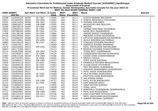 Admission Committee for Professional Under Graduate Medical Courses (ACPUGMEC),Gandhinagar
Government of Gujarat
Provisional Merit list for Medical, Dental, Homeopathy, Ayurvedic Courses For the year 2022-23
NEET UG-2022 BASED GENERAL MERIT LIST
USER IDNEET
Roll No
Gen Merit Cat Merit All India
Rank
NEET
Score
NEET
Percentile
Name Remark
25598 2220050100 06490 SE-2387 173385 405 90.17 GOSIYA VAIBHAV MALDEBHAI -1
33923 2215020530 06493 EW-1895 173445 404 90.11 SHREYA ABHAYNATH CHAUDHARY -1
F
29635 2208110254 06496 EW-1897 173562 404 90.11 HIRPARA DHRUVIBEN -1
F
40460 2206020077 06498 EW-1898 173592 404 90.11 AKHUNJI MO FAIK MOILIYAS -1
32506 2209100176 06499 SE-2389 173596 404 90.11 BHOOMI -1
F
39890 2228020192 06501 SE-2390 173669 404 90.11 SAMBAD ROHITBHAI KHODABHAI -1
37825 2207080182 06504 SE-2392 173734 404 90.11 NAYAK ADIT PRAKASHBHAI -1
31458 2201180158 06506 SE-2394 173866 404 90.11 PARMAR SANDIP CHHANABHAI -1
24726 2203100056 06507 SE-2395 173888 404 90.11 MAKWANA ALPESH ARVINDBHAI -1
24113 2203060245 06508 SE-2396 173959 404 90.11 KATUDIYA NANDANIBEN KALPESHBHAI -1
F
21790 2203120001 06509 EW-1899 173965 404 90.11 JALELA NIDHIBEN GAUTAMBHAI -1
F
36885 2203100229 06512 SE-2397 174071 404 90.11 CHAUHAN KEVALBEN MAKABHAI -1
F
30747 2220010417 06513 174084 404 90.11 MARFATIA SUHANA IMRANBHAI
F
25470 2202030063 06514 EW-1902 174095 404 90.11 PATEL TIRTHKUMAR MAYURKUMAR -1
39043 2201170399 06515 174117 404 90.11 BARAIYA DIVYABEN GHANSHYAMBHAI
F
25714 2203070289 06516 EW-1903 174118 404 90.11 TEJANI MEET CHAMPAKBHAI -1
27371 2207060073 06517 SE-2398 174134 404 90.11 CHANDEGARA KRISHNA DEVRAJBHAI -1
F
32482 2208110189 06518 EW-1904 174186 404 90.11 SAVANI VIVEK GHANSHYAMBHAI -1
37742 2207010445 06521 SE-2400 174265 404 90.11 SAKSHI CHAVDA -1
F
29424 2203080247 06522 EW-1905 174337 404 90.11 JOSHI SAGAR RAVIBHAI -1
32639 2207070718 06523 SE-2401 174361 404 90.11 KHUNGALA PRATIBHA BAHADURBHAI -1
F
27483 2203090270 06524 SE-2402 174363 404 90.11 GUJJAR DISHA HITESHBHAI -1
F
26622 2205010865 06525 SE-2403 174377 404 90.11 PAGI PRIYANSHU SURESHBHAI -1
29868 2217030453 06526 SE-2404 174410 404 90.11 KHASAVAT BHAVIKABEN LAVINDRASINH -1
F
25844 2205020830 06527 174468 404 90.11 PATEL KWISA JIGNESHKUMAR
F
32014 2203050249 06530 SE-2406 174484 404 90.11 VALA PRIYANKA RAMESHBHAI -1
F
35872 2220040109 06531 SE-2407 174493 404 90.11 MAJITHIYA VIVEK MUKESHBHAI -1
38054 2209010025 06535 174629 403 90.05 JHA APARNA PAWAN
F
32470 2206030429 06539 EW-1908 174757 403 90.05 PATEL RUTVA BIRENKUMAR -1
F
31732 2209020035 06540 SE-2409 174806 403 90.05 RAMI NANDINI AMISH -1
F
20810 3118050416 06541 174840 403 90.05 SANIA AKHTAR QURESHI
F
27749 2201080149 06542 SE-2410 174928 403 90.05 SONAL VAGH -1
F
26011 2207030895 06543 SE-2411 174992 403 90.05 BORDIVALA TEHMINABANU MOHMADFARUK -1
F
27717 2204040081 06545 EW-1909 175091 403 90.05 PATEL RIYA MUKESHBHAI -1
F
25084 2201010329 06546 EW-1910 175136 403 90.05 SHAH PUSHTIBEN MITESHKUMAR -1
F
31279 2201060118 06547 EW-1911 175143 403 90.05 PATEL UDAYKUMAR GAURISHANKAR -1
36726 2208050618 06548 175162 403 90.05 SHARMA MEGHANA LAXMIKANT -8
F
Page 50 of 344
Note : (1) Your claim of reserved category is subject to finalize by competent authority of Gujarat State (2) Eligible PwD Candidate (3) Eligible for Only NRI Seats
(4) Eligible for NRI + GQ + MQ Seats (5) eligible for only reserved category seats & also eligible for Management quota seats and NRI Seats (6) Diu,Daman & DNH Candidate
(7) NHL Local (8) SMC Local (9) Only Eligible 15% AIQ Seats of BAMS & BHMS Self-Finaned Colleges
 