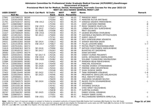 Admission Committee for Professional Under Graduate Medical Courses (ACPUGMEC),Gandhinagar
Government of Gujarat
Provisional Merit list for Medical, Dental, Homeopathy, Ayurvedic Courses For the year 2022-23
NEET UG-2022 BASED GENERAL MERIT LIST
USER IDNEET
Roll No
Gen Merit Cat Merit All India
Rank
NEET
Score
NEET
Percentile
Name Remark
27941 2207080225 06549 175207 403 90.05 MAKADIA JANVI
F
22155 2203010450 06551 175264 403 90.05 MANIYAR RUTVA AMITBHAI
F
31791 2207030727 06552 EW-1912 175272 403 90.05 VIRADIA VAIDEHI PARESHBHAI -1
F
28277 2208050807 06556 175394 403 90.05 DEEP UDAYSINH PARMAR -8
30449 2219010490 06557 EW-1915 175414 403 90.05 MODI TASNEEM MURTUZA -1
F
21074 2223031171 06558 SE-2412 175453 403 90.05 LIMBACHIYA DEV SURESHBHAI -1
23440 2201110489 06560 SC-0346 175508 403 90.05 MEET SOLANKI -1
31027 2207060029 06561 EW-1916 175530 403 90.05 GAJERA BHUMIKA DHIRUBHAI -1
F
26807 2210010421 06562 SE-2413 175604 402 89.98 GADIWALA NAZNEEN IMTIYAZHUSEN -1
F
28230 2201050349 06566 175741 402 89.98 KARVY GAHLOT
F
36990 1801010240 06568 175785 402 89.98 MILY DINESHKUMAR VEKARIYA
F
29551 2209010283 06569 SE-2414 175813 402 89.98 SHAIKH NASTAIN SADIK -1
F
34671 2201010930 06570 EW-1917 175827 402 89.98 PILLAI LEKSHMI BABU -1-7
F
34443 2207010261 06572 175957 402 89.98 MOTKA PRAPTI MAHENDRAKUMAR
F
31819 2203040363 06574 SE-2416 175990 402 89.98 RATHOD DISHITABEN HARSUKHBHAI -1
F
36908 2219030232 06577 SE-2417 176263 402 89.98 BUHECHA HIT RASIKBHAI -1
28582 2201150493 06579 176324 402 89.98 SHAH KATHANT -7
36839 2204020431 06580 SE-2417.5 176326 402 89.98 VINEET KUMAR PRAJAPATI -1
29614 2203020402 06581 EW-1919 176352 402 89.98 GOHIL JAYRAJSINH HARPALSINH -1
21266 2205010028 06582 EW-1920 176382 402 89.98 SOLANKI YUVRAJSINH RAVIRAJSINH -1
22084 2220030045 06583 176401 402 89.98 RANINGA NEHA MAHESHBHAI
F
39734 2209030003 06585 SE-2419 176450 402 89.98 PANCHAL RIDDHESH -1
40314 2207060684 06586 SE-2420 176497 402 89.98 HADANI DHARVI JITENDRABHAI -1
F
21959 2220020390 06587 SE-2421 176544 402 89.98 PARMAR JANKI BHUPATBHAI -1
F
22961 2201060403 06588 176548 402 89.98 SHAH SHIKHA SAMIR -7
F
37402 2208120444 06590 SE-2422 176572 402 89.98 TANK NIRMABEN VINUBHAI -1-8
F
30899 2220020043 06591 SE-2423 176596 402 89.98 MEGHNATHI SAHILGIRI KAILASHGIRI -1
35200 1205060011 6591.5 176631 402 89.98 PAUL SNEHITH RAVURI -3
30014 2219010372 06592 176659 402 89.98 ZAKHARIA SHUBHAM NILESH
21028 2207040575 06593 SE-2424 176694 402 89.98 AKHED DIVYA DEVANANDBHAI -1
F
31981 2208010174 06594 176753 402 89.98 VAISHNAVI
F
20484 2201030138 06595 176761 402 89.98 SHIVANGI SHUKLA
F
37769 2203020328 06596 176802 402 89.98 VYAS SMEET NILESHBHAI
37892 2219010574 06598 176838 401 89.91 SUMITRA KUMARI
F
28747 2207060397 06599 SE-2425 176936 401 89.91 DABHI VISHAL HIRABHAI -1
37986 2208050571 06602 177051 401 89.91 SHAIKH SABIR SUHEL
38044 2220010184 06605 EW-1921 177259 401 89.91 MULCHANDANI NAMRATA AMRUTLAL -1
F
Page 51 of 344
Note : (1) Your claim of reserved category is subject to finalize by competent authority of Gujarat State (2) Eligible PwD Candidate (3) Eligible for Only NRI Seats
(4) Eligible for NRI + GQ + MQ Seats (5) eligible for only reserved category seats & also eligible for Management quota seats and NRI Seats (6) Diu,Daman & DNH Candidate
(7) NHL Local (8) SMC Local (9) Only Eligible 15% AIQ Seats of BAMS & BHMS Self-Finaned Colleges
 