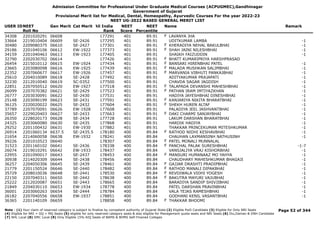Admission Committee for Professional Under Graduate Medical Courses (ACPUGMEC),Gandhinagar
Government of Gujarat
Provisional Merit list for Medical, Dental, Homeopathy, Ayurvedic Courses For the year 2022-23
NEET UG-2022 BASED GENERAL MERIT LIST
USER IDNEET
Roll No
Gen Merit Cat Merit All India
Rank
NEET
Score
NEET
Percentile
Name Remark
34308 2201020291 06608 177291 401 89.91 LAVANYA JHA
F
33664 2219010404 06609 SE-2426 177295 401 89.91 UDITKUMAR LAMBA -1
30480 2209080375 06610 SE-2427 177301 401 89.91 KHERADIYA NEHAL BAKULBHAI -1
F
29186 2201040106 06612 EW-1922 177373 401 89.91 SHAH JAINI NILESHBHAI -1
F
34159 2201040463 06613 EW-1923 177405 401 89.91 SHAIKH FAIZUDDIN -1
32790 2202030702 06614 177426 401 89.91 BHATT KUMARIPRIYA HARSHPRASAD
F
26454 2215010112 06615 EW-1924 177434 401 89.91 BANSARI HIRENBHAI PATEL -1
F
23665 2203080098 06616 EW-1925 177439 401 89.91 MALADA MUSHKAN SALIMBHAI -1
F
22352 2207060677 06617 EW-1926 177457 401 89.91 MARVANIA VIBHUTI PANKAJBHAI -1
F
25610 2204010089 06618 SE-2428 177492 401 89.91 ADITYAKUMAR PRAJAPATI -1
32230 2212010040 06619 SC-0352 177500 401 89.91 CHAVDA SAGAR JAGDISH -1
22851 2207050512 06620 EW-1927 177518 401 89.91 TALAPADA DEVANSHI MAHESHBHAI -1
F
26099 2207070382 06621 SE-2429 177523 401 89.91 PATHAN IRAM IMTIYAZKHAN -1
F
26777 2203030091 06622 SE-2430 177531 401 89.91 HADIYA JAYESHBHAI DINESHBHAI -1
25148 2203090199 06623 SE-2431 177591 401 89.91 KANJARIYA NIKITA BHARATBHAI -1
F
36125 2220020022 06625 SE-2432 177604 401 89.91 SHEKH HUREN ALTAF -1
F
37789 2207070091 06626 EW-1928 177608 401 89.91 PALADIYA JEEL JASHVANTBHAI -1
35657 2229020403 06627 SE-2433 177663 401 89.91 DAKI CHARMI SANJAYBHAI -1
F
26350 2228020173 06628 SE-2434 177728 401 89.91 LAKUM DARSHAN BHARATBHAI -1
24325 2203060080 06630 SE-2435 177868 401 89.91 HARDIK HADIYA -1
29252 2201100432 06631 EW-1930 177882 401 89.91 THAKKAR PRINCEKUMAR MITESHKUMAR -1
26914 2201060134 6637.5 SE-2435.5 178180 400 89.84 RATHOD NIDHI KESHAVBHAI -1
F
21654 2214060058 06638 EW-1932 178241 400 89.84 CHAUHAN LAXMANSINH NATHUSINH -1
39226 2201010523 06640 178307 400 89.84 PATEL MONALI MUNNALAL
F
31523 2201160102 06641 SE-2436 178338 400 89.84 PANCHAL PALAK SURESHBHAI -1-7
F
26074 2219010291 06642 EW-1933 178437 400 89.84 VANSJALIYA VRAJ KISHORBHAI -1
22955 2201090017 06643 SE-2437 178453 400 89.84 MANSURI HUMANAAZ MO YAHYA -1
F
30938 2214020309 06644 SE-2438 178456 400 89.84 CHAUDHARY MAHESHKUMAR BHAGAJI -1
36257 2204050306 06645 SE-2439 178461 400 89.84 GAJJAR DRASHTI PRADIPBHAI -1
F
21779 2201150524 06646 SE-2440 178482 400 89.84 RATHOD MANALI DIPAKBHAI -1
F
35729 2208010036 06648 SE-2441 178530 400 89.84 REVDIWALA VIDHI YOGESH -1
F
22150 2207040311 06650 SE-2442 178638 400 89.84 BAKUTRA MAYURI VAJUBHAI -1
F
25222 2212020087 06651 SE-2443 178665 400 89.84 BARADIYA SANDIP SHIVJIBHAI -1
21849 2204030110 06653 EW-1934 178778 400 89.84 PATEL DARSHAN PRAVINBHAI -1
36001 2203060263 06654 SE-2444 178784 400 89.84 VALA TEJAS RAMESHBHAI -1
26182 2207040556 06658 EW-1937 178851 400 89.84 GODHANI KENIL VASANTBHAI -1
36365 2201140109 06659 178858 400 89.84 THAKKAR BHOOMI
F
Page 52 of 344
Note : (1) Your claim of reserved category is subject to finalize by competent authority of Gujarat State (2) Eligible PwD Candidate (3) Eligible for Only NRI Seats
(4) Eligible for NRI + GQ + MQ Seats (5) eligible for only reserved category seats & also eligible for Management quota seats and NRI Seats (6) Diu,Daman & DNH Candidate
(7) NHL Local (8) SMC Local (9) Only Eligible 15% AIQ Seats of BAMS & BHMS Self-Finaned Colleges
 