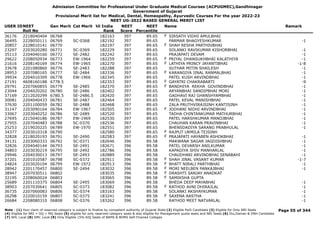 Admission Committee for Professional Under Graduate Medical Courses (ACPUGMEC),Gandhinagar
Government of Gujarat
Provisional Merit list for Medical, Dental, Homeopathy, Ayurvedic Courses For the year 2022-23
NEET UG-2022 BASED GENERAL MERIT LIST
USER IDNEET
Roll No
Gen Merit Cat Merit All India
Rank
NEET
Score
NEET
Percentile
Name Remark
36176 2218040404 06768 182163 397 89.65 SIRSATH VIDHI AMULBHAI
F
36495 2228050111 06769 SC-0368 182192 397 89.65 PARMAR BHAGYESHKUMAR -1
20857 2228010141 06770 182197 397 89.65 SHAH RESHA PARTHIVBHAI
F
23297 2203020280 06771 SC-0369 182229 397 89.65 SOLANKI RAVIKUMAR KISHORBHAI -1
35113 2204040160 06772 SE-2482 182242 397 89.65 PRAJAPATI DEVAM -1
29622 2208050934 06773 EW-1964 182259 397 89.65 PRIYAL DHANSUKHBHAI KALATHIYA -1
F
21616 2208140169 06774 EW-1965 182270 397 89.65 LATHIYA PRINCY JAYANTIBHAI -1-8
F
33678 2201080860 06776 SE-2483 182288 397 89.65 SUTHAR MITIN SHAILESH -1
28953 2207080165 06777 SE-2484 182336 397 89.65 KARANGIYA JINAL RANMALBHAI -1
F
39934 2204010309 06778 EW-1966 182345 397 89.65 PATEL KUSH ARVINDBHAI -1
27191 4608160188 6778.5 182353 397 89.65 GAYATRI CHAKRABARTI -9
F
29791 2207060855 06779 SE-2485 182370 397 89.65 BANDHIYA REKHA GOVINDBHAI -1
F
23044 2204020202 06780 SE-2486 182402 397 89.65 ARYANBHAI SANDIPBHAI MORI -1
37169 2212020299 6780.5 SE-2486.5 182420 397 89.65 GADHAVI RAJ GHANSHYAMBHAI -1
30081 2204040433 06781 SE-2487 182464 397 89.65 PATEL KEVAL MANISHBHAI -1
37630 2201100059 06782 SE-2488 182468 397 89.65 ZALA PRUTHVIRAJSINH KANTISINH -1
31147 2203090164 06784 EW-1967 182505 397 89.65 JODHANI NIDHI ARVINDBHAI -1
F
33067 2203040252 06786 SE-2489 182520 397 89.65 TADHA CHINTANKUMAR MATHURBHAI -1
27695 2215040186 06787 EW-1969 182530 397 89.65 PATEL HARSHKUMAR MANOJBHAI -1
27955 2207040483 06788 SC-0370 182536 397 89.65 CHAUHAN KARAN PRAVINBHAI -1
25253 2219020225 06789 EW-1970 182551 397 89.65 BHENSDADIYA SARANG PRABHULAL -1
34377 2203010318 06790 182580 397 89.65 RAJPUT URMILA TEJSINH
F
32828 2218020193 06791 SE-2490 182583 397 89.65 PRAJAPATI HAYABEN ASHOKBHAI -1
F
34131 2203060333 06792 SC-0371 182646 396 89.58 MAKWANA SAGAR JAGDISHBHAI -1
32826 2204040144 06793 SE-2491 182671 396 89.58 PATEL DEVARSH ANILKUMAR -1
34803 2203030219 06795 SE-2492 182786 396 89.58 KAPADIYA SHIV MANHARLAL -1
29946 2204030013 06797 SE-2493 182889 396 89.58 CHAUDHARI ARVINDBHAI SENABAHI -1
37201 2201010587 06798 SC-0372 182911 396 89.58 SHAH JINAL VASANT KUMAR -1-7
F
24824 2203020104 06799 EW-1972 182913 396 89.58 BHATT NIRALI PARTHBHAI -1
F
28942 2201170457 06800 SE-2494 183032 396 89.58 MORI NEELBEN PANKAJBHAI -1
F
38947 2207030511 06802 183035 396 89.58 DRASHTI SANJAY ANADKAT
F
32195 2208060024 06803 183065 396 89.58 SAMIKSHA GUPTA
F
25689 2201110375 06804 SE-2495 183069 396 89.58 BHEDA DEEP MAYABHAI -1
38903 2207030641 06805 SC-0373 183082 396 89.58 RATHOD AVNI DHIRAJLAL -1
F
36735 2207060083 06806 SC-0374 183163 396 89.58 SOLANKI AKSHAYKUMAR -1
26298 2220010159 06807 SC-0375 183241 396 89.58 SAXENA AASTHA -1
F
26684 2208080310 06808 SC-0376 183262 396 89.58 RATHOD MEET NATVARLAL -1
Page 55 of 344
Note : (1) Your claim of reserved category is subject to finalize by competent authority of Gujarat State (2) Eligible PwD Candidate (3) Eligible for Only NRI Seats
(4) Eligible for NRI + GQ + MQ Seats (5) eligible for only reserved category seats & also eligible for Management quota seats and NRI Seats (6) Diu,Daman & DNH Candidate
(7) NHL Local (8) SMC Local (9) Only Eligible 15% AIQ Seats of BAMS & BHMS Self-Finaned Colleges
 