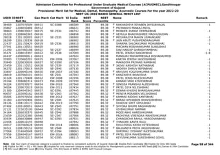 Admission Committee for Professional Under Graduate Medical Courses (ACPUGMEC),Gandhinagar
Government of Gujarat
Provisional Merit list for Medical, Dental, Homeopathy, Ayurvedic Courses For the year 2022-23
NEET UG-2022 BASED GENERAL MERIT LIST
USER IDNEET
Roll No
Gen Merit Cat Merit All India
Rank
NEET
Score
NEET
Percentile
Name Remark
38469 2207070509 06911 SC-0388 186589 393 89.38 RAKHASHIYA RIYABEN JAYSUKHALAL -1
F
35867 2208050486 06912 186631 393 89.38 PRIYANSHI PANKAJ PATEL
F
38863 2208030047 06915 SE-2534 186742 393 89.38 MORKER JHANVI DEEPAKBHAI -1
F
26323 2208060365 06916 186858 393 89.38 VEMULA BHAGYASHREE MADHUSUDAN
F
28018 2201100005 06917 SE-2535 186900 393 89.38 MEGHRAJIYA MAHIN USMANGANI -1
F
28299 2201130338 06918 186902 393 89.38 JAIN KRUTI PUSHPENDRAKUMAR -7
F
22437 2201150429 06919 SE-2536 186910 393 89.38 SHARMA SHLOKKUMAR MOHANBHAI -1
27541 2201130551 06920 186980 393 89.38 MACWAN ROSHANKUMAR SUNILBHAI
21290 2207060188 06921 SE-2537 186999 393 89.38 DAV HARDIP GHANSHYAMBHAI -1
35471 2208010397 06922 SE-2538 187009 393 89.38 PATEL JENISH SANJAYBHAI -1-8
24437 2209090011 06923 187024 393 89.38 MANSURI MOHAMMEDALI IRSHADAHMED
35993 2220060201 06925 EW-2006 187067 393 89.38 KARIYA JENISH JAGDISHBHAI -1
33840 2220030026 06927 SC-0390 187106 393 89.38 MAKADIYA PRIYANS RAMBHAI -1
25459 2201110552 06928 SE-2539 187119 393 89.38 JADAV KASHISH NATHABHAI -1
F
36272 2201170015 06929 SE-2540 187130 393 89.38 VADERA DHRUV BIPINBHAI -1
33897 2209040146 06930 EW-2007 187180 393 89.38 AAYUSHI YOGESHKUMAR SHAH -1
F
28819 2207060101 06931 SE-2541 187203 393 89.38 KANZARIYA BHAVISHA -1
F
33324 2201170408 06932 EW-2008 187296 393 89.38 PATEL JENIS NILESHKUMAR -1
29244 2208080314 06933 EW-2009 187299 393 89.38 KANANI VRAJ KISHORBHAI -1
34224 2207030577 06934 EW-2010 187360 392 89.32 SINOJIA PRANSHU ALPESHBHAI -1
F
34004 2209070019 06936 EW-2011 187434 392 89.32 PATEL DIYA NILESHBHAI -1
F
21300 2204040343 06937 SC-0391 187445 392 89.32 DIWAN KHUSHI BHARGAVKUMAR -1
F
40657 2203090182 06938 SE-2543 187562 392 89.32 MENIYA MIRABEN VELSHIBHAI -1
F
35005 2207070556 06940 EW-2012 187627 392 89.32 KAMANI RIDDHI KANTIBHAI -1
F
33183 2207040406 06941 SE-2544 187635 392 89.32 BARAD APEXABEN BHAVSINHBHAI -1
F
28126 2208120123 06942 EW-2013 187790 392 89.32 DHADUK SMIT VIPULBHAI -1
27402 2203100051 06943 SE-2545 187791 392 89.32 SHYORA BHUMI RAGHAVBHAI -1
F
22121 2215020100 06944 SC-0392 187834 392 89.32 VIVEKKUMAR PARMAR -1
34164 2206030370 06945 SE-2546 187888 392 89.32 MODI ABHI HARESHKUMAR -1
23659 2202020380 06946 SE-2547 187906 392 89.32 PADHIYAR VIRENDRA MAHESHKUMAR -1
33934 2206030888 06947 SC-0393 187921 392 89.32 CHANGECHA RAHUL HARGOVANBHAI -1
22654 2209010195 06948 187942 392 89.32 THAKORE KAVYA RAJU
F
24017 2207060628 06949 EW-2014 188006 392 89.32 DHULESHIA KRISH HITESHBHAI -1
36511 2208150152 06950 SE-2548 188026 392 89.32 BALDANIYA PRIYA JAGDISHBHAI -1
F
27064 2214040048 06952 SC-0394 188063 392 89.32 SHRIMALI DISHANT RAJESHKUMAR -1
37956 2204040167 06953 EW-2016 188083 392 89.32 PATEL DIYA MAHESHBHAI -1
F
23474 2203010215 06954 SC-0395 188115 392 89.32 KEYUSHKUMAR SURESHBHAI GOHIL -1
Page 58 of 344
Note : (1) Your claim of reserved category is subject to finalize by competent authority of Gujarat State (2) Eligible PwD Candidate (3) Eligible for Only NRI Seats
(4) Eligible for NRI + GQ + MQ Seats (5) eligible for only reserved category seats & also eligible for Management quota seats and NRI Seats (6) Diu,Daman & DNH Candidate
(7) NHL Local (8) SMC Local (9) Only Eligible 15% AIQ Seats of BAMS & BHMS Self-Finaned Colleges
 