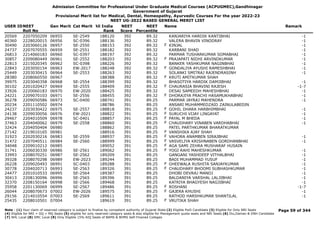 Admission Committee for Professional Under Graduate Medical Courses (ACPUGMEC),Gandhinagar
Government of Gujarat
Provisional Merit list for Medical, Dental, Homeopathy, Ayurvedic Courses For the year 2022-23
NEET UG-2022 BASED GENERAL MERIT LIST
USER IDNEET
Roll No
Gen Merit Cat Merit All India
Rank
NEET
Score
NEET
Percentile
Name Remark
20569 2207050209 06955 SE-2549 188120 392 89.32 KANJARIYA HARDIK KANTIBHAI -1
40360 2228020015 06956 SC-0396 188136 392 89.32 VALERA BHAVIN VINODRAY -1
30490 2203060126 06957 SE-2550 188153 392 89.32 KINJAL -1
F
24737 2207070555 06959 SE-2551 188182 392 89.32 KARBANI SHAD -1
26813 2214060183 06960 SC-0397 188197 392 89.32 PARMAR TUSHARKUMAR SOMABHAI -1
30857 2209080449 06961 SE-2552 188203 392 89.32 PRAJAPATI NIDHI ARVINDKUMAR -1
F
22813 2215020345 06962 SC-0398 188226 392 89.32 BANKER YASHKUMAR NAGINBHAI -1
22843 2203050154 06963 EW-2017 188248 392 89.32 GONDALIYA AYUSHI RAMESHBHAI -1
F
25449 2203030415 06964 SE-2553 188263 392 89.32 SOLANKI SMITRAJ RAJENDRASINH -1
28380 2208060550 06967 188388 392 89.32 KRUTI AMITKUMAR SHAH
F
39975 2203040358 06968 SE-2554 188399 392 89.32 BHASOTIYA HARDIK DAMJIBHAI -1
30102 2201020427 06969 SE-2555 188409 392 89.32 CHAURASIA BHAVINI RAJESH -1-7
F
33926 2220060183 06970 EW-2020 188425 392 89.32 DESAI SAMEEDH MAHESHBHAI -1
24221 2209070103 06971 SE-2556 188455 392 89.32 DHORAJIYA PRACHI HASAMUKHABHAI -1
F
36278 2209050586 06973 SC-0400 188741 391 89.25 PARMAR JAYRAJ MAHENDRA -1
20234 2201110502 06974 188786 391 89.25 ANSARI MUHAMMEDZAID ZAINULABEDIN
24237 2203030422 06975 SE-2557 188818 391 89.25 GOHIL DHARA HARBHIMBHAI -1
F
24138 2209030056 06976 EW-2021 188822 391 89.25 SURUCHI VIJAY LINGAYAT -1
F
29467 2204010509 06978 SC-0401 188857 391 89.25 PAYAL M BHEDA -1
F
37463 2204040062 06979 SE-2558 188860 391 89.25 CHAUDHARY VINABEN VARDHABHAI -1
F
32424 2204050404 06980 188862 391 89.25 PATEL PARTHKUMAR BHARATKUMAR
27142 2219010165 06981 188916 391 89.25 VANSHIKA AJAY SHAH
F
31923 2202030216 06983 SE-2559 188937 391 89.25 VAHORA ANAMBEN SIRAJBHAI -1
F
31472 2207040511 06984 SE-2560 188999 391 89.25 VASVELIYA KRISHNABEN GORDHANBHAI -1
F
34048 2209010212 06985 189052 391 89.25 AGA SAMI ZEHRA MUSHARAF HUSAIN
F
31741 2206030330 06986 SE-2561 189062 391 89.25 YOGI RAHI MAHESHKUMAR -1
F
33993 2208070251 06987 SE-2562 189209 391 89.25 GANGANI YASHDEEP VITHALBHAI -1
39328 2208070298 06989 EW-2023 189244 391 89.25 BADI MUHAMMAD YUSUF -1
26228 2209020493 06991 SC-0403 189288 391 89.25 GHEEWALA RUSHITA SANJAYKUMAR -1
F
30778 2204020713 06993 SE-2563 189326 391 89.25 CHAUDHARY BHOOMI SUBHASHKUMAR -1
F
24477 2201010533 06995 SE-2564 189387 391 89.25 DHOBI DEVRAJ MANOJ -1
30413 2208130096 06996 SE-2565 189396 391 89.25 BALDANIYA VARSHAL LALJIBHAI -1
32370 2208150164 06998 SE-2566 189468 391 89.25 KATRIYA BHAGYESH NAGJIBHAI -1
35958 2201130069 06999 SE-2567 189486 391 89.25 ROSHANI -1-7
F
26044 2208070673 07002 EW-2026 189575 391 89.25 GAJERA KHUSHI -1
F
29156 2214010554 07003 SE-2569 189611 391 89.25 RATHOD HARSHKUMAR SHANTILAL -1
25435 2208010501 07004 189619 391 89.25 VRUTIKA SHAH
F
Page 59 of 344
Note : (1) Your claim of reserved category is subject to finalize by competent authority of Gujarat State (2) Eligible PwD Candidate (3) Eligible for Only NRI Seats
(4) Eligible for NRI + GQ + MQ Seats (5) eligible for only reserved category seats & also eligible for Management quota seats and NRI Seats (6) Diu,Daman & DNH Candidate
(7) NHL Local (8) SMC Local (9) Only Eligible 15% AIQ Seats of BAMS & BHMS Self-Finaned Colleges
 