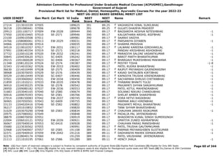 Admission Committee for Professional Under Graduate Medical Courses (ACPUGMEC),Gandhinagar
Government of Gujarat
Provisional Merit list for Medical, Dental, Homeopathy, Ayurvedic Courses For the year 2022-23
NEET UG-2022 BASED GENERAL MERIT LIST
USER IDNEET
Roll No
Gen Merit Cat Merit All India
Rank
NEET
Score
NEET
Percentile
Name Remark
27214 2213010339 07005 189625 391 89.25 VAGHASIYA HINAL SUNILBHAI
F
36218 2201080441 07006 189678 391 89.25 GULATI DHAIRYA PRADEEP
F
29913 2201100717 07009 EW-2028 189944 390 89.17 BAGSARIYA AESHVA NITESHBHAI -1
F
37950 2203010465 07010 SE-2571 189946 390 89.17 KALGATHARA ARSHIL ASIFBHAI -1
23100 2209010508 07011 189981 390 89.17 SAANVI VAIDYA
F
24766 2208080061 07013 EW-2029 190031 390 89.17 PARSANIYA DIYABEN -1
F
34966 2201050298 07014 190035 390 89.17 SHARMA PREKSHA
F
34519 2219010357 07017 EW-2031 190117 390 89.17 LALWANI KAREENA GIRDHARILAL -1
F
37991 2208140354 07019 SE-2573 190218 390 89.17 PANDAV KRISHBHAI ASHOKBHAI -1
37722 2220010228 07020 EW-2032 190241 390 89.17 MARADIYA SALONI VASANTKUMAR -1
F
30845 2204030620 07021 SC-0405 190242 390 89.17 BAROT PARTH BHARATKUMAR -1
29215 2201060028 07023 SC-0406 190367 390 89.17 BHARGAVI MUKESHBHAI MAKWANA -1
F
21348 2208120224 07024 SE-2574 190387 390 89.17 MISTRY TISHA -1-8
F
32343 2214010362 07026 EW-2033 190402 390 89.17 PATEL RUDRA BHARATBHAI -1
36630 2214010499 07028 SE-2575 190409 390 89.17 RAJPUT PRIYANSHI GAJENDRASINH -1
F
38968 2203070055 07029 SE-2576 190439 390 89.17 KAVAD SHITALBEN KIRTIBHAI -1
F
30529 2218010449 07030 SC-0407 190446 390 89.17 KAPADIYA TRUSHA VIRENDRABHAI -1
F
33501 2203060002 07031 EW-2034 190450 390 89.17 SACHAPARA DHRUVI CHETANBHAI -1
F
21859 2211010211 07033 EW-2035 190478 390 89.17 THAWANI BHAKTI TULSI -1
F
36910 2224030225 07036 SE-2578 190542 390 89.17 PRAJAPATI DHYAN SANJAYKUMAR -1
28950 2209080182 07037 EW-2036 190553 390 89.17 PATEL KETUL MAHENDRABHAI -1
31683 2203040165 07040 SE-2580 190674 390 89.17 SOLANKI NIKUNJ CHANDUBHAI -1
30916 2209070393 07041 SE-2581 190706 390 89.17 SHELAT AMBER SHARIFBHAI -1
27014 2208150083 07042 EW-2037 190745 390 89.17 VORA HETVI RASIKBHAI -1
F
36965 2207050501 07043 SC-0409 190755 390 89.17 PARMAR ANUJ HIRENBHAI -1
33133 2204020416 07046 SE-2582 190802 390 89.17 PRAJAPATI MEHUL BHARATBHAI -1
36217 2201010852 07047 190820 390 89.17 TANK SHYAM BHAVESHBHAI
31029 2203070290 07048 SE-2583 190834 390 89.17 CHAUHAN JANVEE RAJKUMAR -1
F
20975 2207080002 07049 190848 390 89.17 PADALIA PAL JAYENDRABHAI
F
38879 2208070050 07051 190919 390 89.17 BHADORIYA KUNAL SINGH SUMERSINGH
22004 2206010121 07052 EW-2039 190921 390 89.17 UMATIYA ZUNED ASHRAFBHAI -1
36067 2207040014 07053 SC-0410 190928 390 89.17 CHAUHAN PARAG MANISHBHAI -1
35680 2223030562 07055 190991 390 89.17 PATEL TRUSHA GAUTAMKUMAR
F
32968 2207040907 07057 SE-2585 191108 389 89.11 PARMAR PRIYANSHIBEN SUJITKUMAR -1
F
32371 2207040910 07059 EW-2042 191216 389 89.11 DADHANIYA MAHEK DIPAKKUMAR -1
F
32276 2228040174 07060 191259 389 89.11 PATEL VRUSHANK JAYENDRABHAI
21113 2211010195 07061 SE-2586 191289 389 89.11 HENCY JHALA -1
F
Page 60 of 344
Note : (1) Your claim of reserved category is subject to finalize by competent authority of Gujarat State (2) Eligible PwD Candidate (3) Eligible for Only NRI Seats
(4) Eligible for NRI + GQ + MQ Seats (5) eligible for only reserved category seats & also eligible for Management quota seats and NRI Seats (6) Diu,Daman & DNH Candidate
(7) NHL Local (8) SMC Local (9) Only Eligible 15% AIQ Seats of BAMS & BHMS Self-Finaned Colleges
 