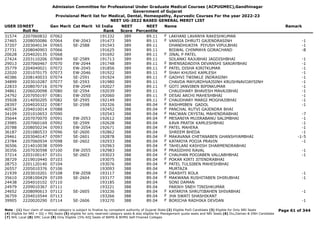 Admission Committee for Professional Under Graduate Medical Courses (ACPUGMEC),Gandhinagar
Government of Gujarat
Provisional Merit list for Medical, Dental, Homeopathy, Ayurvedic Courses For the year 2022-23
NEET UG-2022 BASED GENERAL MERIT LIST
USER IDNEET
Roll No
Gen Merit Cat Merit All India
Rank
NEET
Score
NEET
Percentile
Name Remark
31574 2207060832 07062 191332 389 89.11 LAKHANI LAVANYA RAKESHKUMAR
F
27465 2208050086 07064 EW-2043 191473 389 89.11 VANSIA DHRUTI GAJENDRASINH -1
F
37207 2203040134 07065 SE-2588 191543 389 89.11 DHANDHUKIYA PIYUSH VIPULBHAI -1
27731 2208040903 07066 191625 389 89.11 BISWAL CHINMAYA GORACHAND -8
20628 2204020135 07068 191692 389 89.11 JINAL P PATEL
F
27424 2203110206 07069 SE-2589 191713 389 89.11 SOLANKI RAJUBHAI JAGDISHBHAI -1
29013 2207060467 07070 EW-2044 191748 389 89.11 BHENSADADIYA DEVANSHI SANJAYBHAI -1
F
35779 2204040021 07072 EW-2045 191856 389 89.11 PATEL DISHA KIRITKUMAR -1
F
22020 2201070175 07073 EW-2046 191922 389 89.11 SHAH KHUSHI KAMLESH -1
F
40386 2208140033 07074 SE-2591 191924 389 89.11 GADHVI TWINKLE INDRASINH -1
F
34899 2203010287 07077 SE-2593 191980 389 89.11 CHAVDA MAYURDHVAJSINH KRUSHNAVIJAYSINH -1
22833 2208070716 07079 EW-2049 192027 389 89.11 GOTI JANVIBEN BIPINKUMAR -1
F
34861 2206020098 07080 SE-2594 192039 389 89.11 CHAUDHARY BHAVESH MAVAJIBHAI -1
24792 2207050197 07081 EW-2050 192060 389 89.11 DESAI ARCHI MAHESHBHAI -1
F
35928 2214050205 07082 SE-2595 192149 389 89.11 CHAUDHARY MARGI MOGHAJIBHAI -1
F
28397 2204020322 07087 SE-2598 192326 388 89.04 RASHMIBEN GADOL -1
F
40534 2204010014 07088 192452 388 89.04 PANCHAL RUTVI GAJENDRA BHAI
F
34109 2201010653 07090 192543 388 89.04 MACWAN CRYSTAL MAHENDRABHAI -7
F
35644 2207070070 07091 EW-2053 192612 388 89.04 MESANIYA MUJIRABANU SALIMBHAI -1
F
23985 2207060169 07092 SE-2599 192628 388 89.04 KAVA PRATIK KAMLESHBHAI -1
20788 2208050234 07093 EW-2054 192671 388 89.04 PATEL MAHERA -1
F
36187 2201080533 07096 SE-2600 192862 388 89.04 SHREEM BHEDA -1
29461 2203040147 07097 SE-2601 192878 388 89.04 MAKAVANA CHETANABEN GHANSHYAMBHAI -1-5
F
23784 2207060934 07098 SE-2602 192933 388 89.04 KATARIYA POOJA PRAVIN -1
F
36506 2214010038 07099 192963 388 89.04 TAHELANI KASHISH DHARMENDRABHAI
F
30356 2207030598 07100 EW-2055 192983 388 89.04 PRASIDHHI RAVAL -1
F
37214 2203100147 07101 SE-2603 193023 388 89.04 CHAUHAN POOJABEN VALLABHBHAI -1
F
38729 2219010440 07103 193075 388 89.04 POKAR KIRTI JITENDRABHAI
F
28753 2201120140 07104 193076 388 89.04 PATEL TULSIBEN MAHESHBHAI
F
26557 2205010376 07106 193093 388 89.04 MURTAZA
21939 2203010201 07108 EW-2058 193117 388 89.04 DRASHTI ROLA -1
F
35610 2208100429 07109 SE-2604 193177 388 89.04 MAKWANA RUSHITABEN DHIRUBHAI -1
F
24438 2204010102 07110 193185 388 89.04 SONI DAMAN
24979 2209010367 07111 193221 388 89.04 PARIKH SNEH TINISHKUMAR
24652 2208090613 07112 SE-2605 193236 388 89.04 KATARIYA SHRUTIBAHEN SHIVABHAI -1
F
36759 2204010544 07113 193266 388 89.04 JHA SWATI SHASHIKANT
F
39905 2220020290 07114 SE-2606 193270 388 89.04 BORICHA RADHIKA DEVDAN -1
F
Page 61 of 344
Note : (1) Your claim of reserved category is subject to finalize by competent authority of Gujarat State (2) Eligible PwD Candidate (3) Eligible for Only NRI Seats
(4) Eligible for NRI + GQ + MQ Seats (5) eligible for only reserved category seats & also eligible for Management quota seats and NRI Seats (6) Diu,Daman & DNH Candidate
(7) NHL Local (8) SMC Local (9) Only Eligible 15% AIQ Seats of BAMS & BHMS Self-Finaned Colleges
 