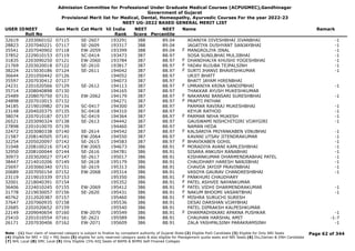 Admission Committee for Professional Under Graduate Medical Courses (ACPUGMEC),Gandhinagar
Government of Gujarat
Provisional Merit list for Medical, Dental, Homeopathy, Ayurvedic Courses For the year 2022-23
NEET UG-2022 BASED GENERAL MERIT LIST
USER IDNEET
Roll No
Gen Merit Cat Merit All India
Rank
NEET
Score
NEET
Percentile
Name Remark
32619 2203060102 07115 SE-2607 193291 388 89.04 ADANIYA DIVESHBHAI JIVANBHAI -1
28823 2207040221 07117 SE-2609 193317 388 89.04 JAGATIYA DUSHYANT SANJAYBHAI -1
35541 2207040902 07118 EW-2059 193399 388 89.04 MANGROLIYA JINAL -1
F
37852 2229010153 07119 SC-0414 193473 387 88.97 SOSA SUNILBHAI MULJIBHAI -1
31835 2203090250 07121 EW-2060 193784 387 88.97 DHANDHALYA KHUSHI YOGESHBHAI -1
F
21769 2203020018 07122 SE-2610 193817 387 88.97 YADAV RUJUBA TEJPALSINH -1
F
38224 2215030186 07124 SE-2611 194042 387 88.97 SURTI JHANVI BHAVESHKUMAR -1
F
36644 2201050442 07126 194052 387 88.97 URJIT BHATT
35597 2207030412 07127 194073 387 88.97 BHATT JAYAM HIRENBHAI
24231 2201020566 07129 SE-2612 194113 387 88.97 UMRANIYA KRINA SANDIPBHAI -1
F
35714 2208040898 07130 194165 387 88.97 THAKKAR AYUSH MUKESHKUMAR
25489 2208070750 07131 EW-2062 194179 387 88.97 NAKARANI BANSARI SURESHBHAI -1
F
24898 2207010015 07132 194271 387 88.97 PRAPTI PATHAK
F
34185 2219010982 07134 SC-0417 194300 387 88.97 PARMAR RAVIRAJ MUKESHBHAI -1
23148 2204020375 07135 SC-0418 194310 387 88.97 KEYUR RATHOD -1
38074 2207010187 07137 SC-0419 194364 387 88.97 PARMAR NEHA MUKESH -1
F
26521 2203090324 07138 SE-2613 194442 387 88.97 GAUSWAMI NISHCHITGIRI VIJAYGIRI -1
27898 2201010070 07139 194460 387 88.97 NAMAN HEDA
32472 2203080338 07140 SE-2614 194542 387 88.97 KALSARIYA PRIYANKABEN VINUBHAI -1
F
21587 2208140505 07141 EW-2064 194550 387 88.97 KAVANI UTSAV JITENDRAKUMAR -1
32254 2205020097 07142 SE-2615 194583 387 88.97 BHAVIKABEN GOHIL -1
F
31048 2208100216 07143 EW-2065 194673 386 88.91 MORADIYA AVANI KAMLESHBHAI -1
F
32950 2208100044 07144 SE-2616 194781 386 88.91 SISARA ANKUSH RANABHAI -1
30973 2203020027 07147 SE-2617 195017 386 88.91 KISHANKUMAR DHARMENDRABHAI PATEL -1
38447 2214010206 07149 SE-2618 195179 386 88.91 CHAUDHARY HARESH NANJIBHAI -1
25697 2203060340 07151 SE-2619 195313 386 88.91 CHAVDA JAYDIP PRAVINBHAI -1
20689 2207050154 07152 EW-2068 195314 386 88.91 VASOYA GAURAV CHANDRESHBHAI -1
23119 2219010339 07153 195350 386 88.91 PANKHURI CHAUDHARY
F
32001 2218040391 07154 195352 386 88.91 PATEL ASHVEE NAYANKUMAR
F
36406 2224010245 07155 EW-2069 195412 386 88.91 PATEL VIDHI DHARMENDRAKUMAR -1
F
31778 2219030057 07156 SE-2620 195431 386 88.91 NAKUM BHOOMI VASANTBHAI -1
F
40762 2212020387 07157 195460 386 88.91 MISHRA SURUCHI SURESH
F
37647 2207060935 07158 195536 386 88.91 DESAI DARSHAN VIJAYBHAI
22685 2202020652 07159 195540 386 88.91 PATEL DIPRAKSH KALPESHKUMAR
22149 2209040654 07160 EW-2070 195549 386 88.91 DHARMADHIKARI APARNA PUSHKAR -1
F
25410 2201010554 07161 SE-2621 195589 386 88.91 CHAUHAN HARSHAL AMIT -1-7
26171 2207030406 07162 EW-2071 195609 386 88.91 ZALA YASHPALSINH PARAKRAMSINH -1
Page 62 of 344
Note : (1) Your claim of reserved category is subject to finalize by competent authority of Gujarat State (2) Eligible PwD Candidate (3) Eligible for Only NRI Seats
(4) Eligible for NRI + GQ + MQ Seats (5) eligible for only reserved category seats & also eligible for Management quota seats and NRI Seats (6) Diu,Daman & DNH Candidate
(7) NHL Local (8) SMC Local (9) Only Eligible 15% AIQ Seats of BAMS & BHMS Self-Finaned Colleges
 